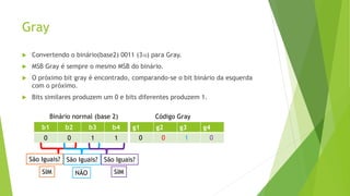 Gray
 Convertendo o binário(base2) 0011 (310) para Gray.
 MSB Gray é sempre o mesmo MSB do binário.
 O próximo bit gray é encontrado, comparando-se o bit binário da esquerda
com o próximo.
 Bits similares produzem um 0 e bits diferentes produzem 1.
b1 b2 b3 b4
0 0 1 1
g1 g2 g3 g4
Binário normal (base 2) Código Gray
0
São Iguais?
SIM
0
São Iguais?
NÃO
1
São Iguais?
SIM
0
 
