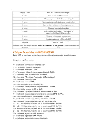 Códigos beep de error de la pc | DOCX