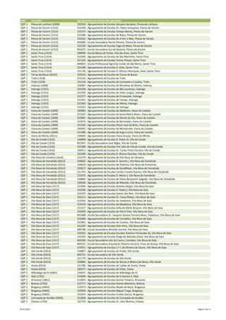 QZP Concelho Agrupamento ou Escola não agrupada
QZP 1 Póvoa de Lanhoso (0309) 150320 - Agrupamento de Escolas Gonçalo Sampaio, Póvoa de Lanhoso
QZP 1 Póvoa de Varzim (1313) 152249 - Agrupamento de Escolas Dr. Flávio Gonçalves, Póvoa de Varzim
QZP 1 Póvoa de Varzim (1313) 152274 - Agrupamento de Escolas Campo Aberto, Póvoa de Varzim
QZP 1 Póvoa de Varzim (1313) 152286 - Agrupamento de Escolas de Rates, Póvoa de Varzim
QZP 1 Póvoa de Varzim (1313) 152262 - Agrupamento de Escolas de A-Ver-o-Mar, Póvoa de Varzim
QZP 1 Póvoa de Varzim (1313) 402680 - Escola Secundária Rocha Peixoto, Póvoa de Varzim
QZP 1 Póvoa de Varzim (1313) 152250 - Agrupamento de Escolas Cego do Maio, Póvoa de Varzim
QZP 1 Póvoa de Varzim (1313) 401675 - Escola Secundária Eça de Queirós, Póvoa de Varzim
QZP 1 Santo Tirso (1314) 330838 - Escola Básica da Ponte, Vila das Aves, Santo Tirso
QZP 1 Santo Tirso (1314) 152304 - Agrupamento de Escolas de São Martinho, Santo Tirso
QZP 1 Santo Tirso (1314) 151142 - Agrupamento de Escolas Tomaz Pelayo, Santo Tirso
QZP 1 Santo Tirso (1314) 404007 - Escola Profissional Agrícola Conde de São Bento, Santo Tirso
QZP 1 Santo Tirso (1314) 152298 - Agrupamento de Escolas D. Dinis, Santo Tirso
QZP 1 Santo Tirso (1314) 151130 - Agrupamento de Escolas D. Afonso Henriques, Aves, Santo Tirso
QZP 1 Terras de Bouro (0310) 150319 - Agrupamento de Escolas de Terras de Bouro
QZP 1 Trofa (1318) 152316 - Agrupamento de Escolas da Trofa
QZP 1 Trofa (1318) 151154 - Agrupamento de Escolas de Coronado e Covelas, Trofa
QZP 1 Valença (1608) 150587 - Agrupamento de Escolas de Muralhas do Minho, Valença
QZP 1 Valongo (1315) 152328 - Agrupamento de Escolas de São Lourenço, Valongo
QZP 1 Valongo (1315) 152330 - Agrupamento de Escolas de Vallis Longus, Valongo
QZP 1 Valongo (1315) 152377 - Agrupamento de Escolas de Ermesinde, Valongo
QZP 1 Valongo (1315) 152341 - Agrupamento de Escolas de Campo, Valongo
QZP 1 Valongo (1315) 152365 - Agrupamento de Escolas de Alfena, Valongo
QZP 1 Valongo (1315) 152353 - Agrupamento de Escolas de Valongo
QZP 1 Viana do Castelo (1609) 150083 - Agrupamento de Escolas da Abelheira, Viana do Castelo
QZP 1 Viana do Castelo (1609) 151567 - Agrupamento de Escolas de Santa Maria Maior, Viana do Castelo
QZP 1 Viana do Castelo (1609) 152687 - Agrupamento de Escolas de Monte da Ola, Viana do Castelo
QZP 1 Viana do Castelo (1609) 152675 - Agrupamento de Escolas de Barroselas, Viana do Castelo
QZP 1 Viana do Castelo (1609) 151592 - Agrupamento de Escolas Pintor José de Brito, Viana do Castelo
QZP 1 Viana do Castelo (1609) 150381 - Agrupamento de Escolas de Monserrate, Viana do Castelo
QZP 1 Viana do Castelo (1609) 151580 - Agrupamento de Escolas de Arga e Lima, Viana do Castelo
QZP 1 Vieira do Minho (0311) 150605 - Agrupamento de Escolas Vieira Araújo, Vieira do Minho
QZP 1 Vila do Conde (1316) 150848 - Agrupamento de Escolas D. Pedro IV, Vila do Conde
QZP 1 Vila do Conde (1316) 401997 - Escola Secundária José Régio, Vila do Conde
QZP 1 Vila do Conde (1316) 152389 - Agrupamento de Escolas Frei João de Vila do Conde, Vila do Conde
QZP 1 Vila do Conde (1316) 150411 - Agrupamento de Escolas Dr. Carlos Pinto Ferreira, Vila do Conde
QZP 1 Vila do Conde (1316) 152390 - Agrupamento de Escolas D. Afonso Sanches, Vila do Conde
QZP 1 Vila Nova de Cerveira (1610) 151579 - Agrupamento de Escolas de Vila Nova de Cerveira
QZP 1 Vila Nova de Famalicão (0312) 150642 - Agrupamento de Escolas D. Sancho I, Vila Nova de Famalicão
QZP 1 Vila Nova de Famalicão (0312) 150629 - Agrupamento de Escolas de Pedome, Vila Nova de Famalicão
QZP 1 Vila Nova de Famalicão (0312) 150617 - Agrupamento de Escolas de Gondifelos, Vila Nova de Famalicão
QZP 1 Vila Nova de Famalicão (0312) 151762 - Agrupamento de Escolas Camilo Castelo Branco, Vila Nova de Famalicão
QZP 1 Vila Nova de Famalicão (0312) 151075 - Agrupamento de Escolas D. Maria II, Vila Nova de Famalicão
QZP 1 Vila Nova de Famalicão (0312) 150800 - Agrupamento de Escolas de Padre Benjamim Salgado, Vila Nova de Famalicão
QZP 1 Vila Nova de Famalicão (0312) 150630 - Agrupamento de Escolas de Ribeirão, Vila Nova de Famalicão
QZP 1 Vila Nova de Gaia (1317) 152444 - Agrupamento de Escolas António Sérgio, Vila Nova de Gaia
QZP 1 Vila Nova de Gaia (1317) 152500 - Agrupamento de Escolas D. Pedro I, Vila Nova de Gaia
QZP 1 Vila Nova de Gaia (1317) 152470 - Agrupamento de Escolas Soares dos Reis, Vila Nova de Gaia
QZP 1 Vila Nova de Gaia (1317) 152511 - Agrupamento de Escolas Dr. Costa Matos, Vila Nova de Gaia
QZP 1 Vila Nova de Gaia (1317) 152456 - Agrupamento de Escolas de Valadares, Vila Nova de Gaia
QZP 1 Vila Nova de Gaia (1317) 152419 - Agrupamento de Escolas da Madalena, Vila Nova de Gaia
QZP 1 Vila Nova de Gaia (1317) 151427 - Agrupamento de Escolas Sofia de Mello Breyner, Vila Nova de Gaia
QZP 1 Vila Nova de Gaia (1317) 152493 - Agrupamento de Escolas de Vila D´Este, Vila Nova de Gaia
QZP 1 Vila Nova de Gaia (1317) 401468 - Escola Secundária Dr. Joaquim Gomes Ferreira Alves, Valadares, Vila Nova de Gaia
QZP 1 Vila Nova de Gaia (1317) 152468 - Agrupamento de Escolas de Carvalhos, Vila Nova de Gaia
QZP 1 Vila Nova de Gaia (1317) 152481 - Agrupamento de Escolas de Canelas, Vila Nova de Gaia
QZP 1 Vila Nova de Gaia (1317) 151397 - Agrupamento de Escolas Júlio Dinis, Vila Nova de Gaia
QZP 1 Vila Nova de Gaia (1317) 400798 - Escola Secundária Almeida Garrett, Vila Nova de Gaia
QZP 1 Vila Nova de Gaia (1317) 152432 - Agrupamento de Escolas Escultor António Fernandes Sá, Vila Nova de Gaia
QZP 1 Vila Nova de Gaia (1317) 152420 - Agrupamento de Escolas Diogo de Macedo,Olival, Vila Nova de Gaia
QZP 1 Vila Nova de Gaia (1317) 401936 - Escola Secundária Inês de Castro, Canidelo, Vila Nova de Gaia
QZP 1 Vila Nova de Gaia (1317) 403337 - Escola Secundária Arquitecto Oliveira Ferreira, Praia da Granja, Vila Nova de Gaia
QZP 1 Vila Nova de Gaia (1317) 153011 - Agrupamento de Escolas n.º 1 de Oliveira do Douro, Vila Nova de Gaia
QZP 1 Vila Verde (0313) 150897 - Agrupamento de Escolas de Prado, Vila Verde
QZP 1 Vila Verde (0313) 403751 - Escola Secundária de Vila Verde
QZP 1 Vila Verde (0313) 151774 - Agrupamento de Escolas de Vila Verde
QZP 1 Vila Verde (0313) 150885 - Agrupamento de Escolas de Moure e Ribeira de Neiva, Vila Verde
QZP 1 Vizela (0314) 151786 - Agrupamento de Escolas de Caldas de Vizela, Vizela
QZP 1 Vizela (0314) 100377 - Agrupamento de Escolas de Ínfias, Vízela
QZP 2 Alfândega da Fé (0401) 150447 - Agrupamento de Escolas de Alfândega da Fé
QZP 2 Alijó (1701) 152699 - Agrupamento de Escolas de D.Sancho II, Alijó
QZP 2 Armamar (1801) 151853 - Agrupamento de Escolas Gomes Teixeira, Armamar
QZP 2 Boticas (1702) 152717 - Agrupamento de Escolas Gomes Monteiro, Boticas
QZP 2 Bragança (0402) 152973 - Agrupamento de Escolas Abade de Baçal, Bragança
QZP 2 Bragança (0402) 153059 - Agrupamento de Escolas Miguel Torga, Bragança
QZP 2 Bragança (0402) 151816 - Agrupamento de Escolas Emídio Garcia, Bragança
QZP 2 Carrazeda de Ansiães (0403) 151828 - Agrupamento de Escolas de Carrazeda de Ansiães
QZP 2 Chaves (1703) 152729 - Agrupamento de Escolas Dr. Júlio Martins, Chaves
26-05-2014 Página 3 de 11
 