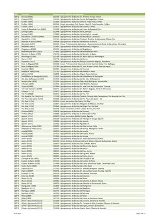QZP Concelho Agrupamento ou Escola não agrupada
QZP 2 Chaves (1703) 152730 - Agrupamento de Escolas Dr. António Granjo, Chaves
QZP 2 Chaves (1703) 150230 - Agrupamento de Escolas Fernão de Magalhães, Chaves
QZP 2 Cinfães (1804) 151865 - Agrupamento de Escolas General Serpa Pinto, Cinfães
QZP 2 Cinfães (1804) 402564 - Escola Secundária Prof. Doutor Flávio F. Pinto Resende, Cinfães
QZP 2 Cinfães (1804) 151877 - Agrupamento de Escolas de Souselo, Cinfães
QZP 2 Freixo de Espada à Cinta (0404) 151208 - Agrupamento de Escolas de Freixo de Espada à Cinta
QZP 2 Lamego (1805) 152948 - Agrupamento de Escolas da Sé, Lamego
QZP 2 Lamego (1805) 151889 - Agrupamento de Escolas Latino Coelho, Lamego
QZP 2 Macedo de Cavaleiros (0405) 150526 - Agrupamento de Escolas de Macedo de Cavaleiros
QZP 2 Mesão Frio (1704) 152742 - Agrupamento de Escolas Professor António da Natividade, Mesão Frio
QZP 2 Miranda do Douro (0406) 150538 - Agrupamento de Escolas de Miranda do Douro
QZP 2 Mirandela (0407) 404263 - Escola Profissional de Agricultura e Desenvolvimento Rural de Carvalhais, Mirandela
QZP 2 Mirandela (0407) 152997 - Agrupamento de Escolas de Mirandela, Bragança
QZP 2 Mogadouro (0408) 151191 - Agrupamento de Escolas do Mogadouro
QZP 2 Moimenta da Beira (1807) 151890 - Agrupamento de Escolas de Moimenta da Beira
QZP 2 Mondim de Basto (1705) 152754 - Agrupamento de Escolas de Mondim de Basto
QZP 2 Montalegre (1706) 152766 - Agrupamento de Escolas Dr. Bento da Cruz, Montalegre
QZP 2 Murça (1707) 152778 - Agrupamento de Escolas de Murça
QZP 2 Penedono (1812) 150095 - Agrupamento de Escolas Álvaro Coutinho o Magriço, Penedono
QZP 2 Peso da Régua (1708) 404068 - Escola Profissional de Desenvolvimento Rural do Rodo, Peso da Régua
QZP 2 Peso da Régua (1708) 152780 - Agrupamento de Escolas Dr. João Araújo Correia, Peso da Régua
QZP 2 Resende (1813) 151907 - Agrupamento de Escolas de Resende
QZP 2 Ribeira de Pena (1709) 152791 - Agrupamento de Escolas de Ribeira de Pena
QZP 2 Sabrosa (1710) 152808 - Agrupamento de Escolas Miguel Torga, Sabrosa
QZP 2 Santa Marta de Penaguião (1711) 152810 - Agrupamento de Escolas de Santa Marta de Penaguião
QZP 2 São João da Pesqueira (1815) 151919 - Agrupamento de Escolas de São João da Pesqueira
QZP 2 Sernancelhe (1818) 151920 - Agrupamento de Escolas Padre João Rodrigues, Sernancelhe
QZP 2 Tabuaço (1819) 151932 - Agrupamento de Escolas Abel Botelho, Tabuaço
QZP 2 Tarouca (1820) 151944 - Agrupamento de Escolas Dr. José Leite de Vasconcelos, Tarouca
QZP 2 Torre de Moncorvo (0409) 150575 - Agrupamento de Escolas Dr. Ramiro Salgado, Torre de Moncorvo
QZP 2 Valpaços (1712) 152821 - Agrupamento de Escolas de Valpaços
QZP 2 Vila Flor (0410) 151841 - Agrupamento de Escolas de Vila Flor
QZP 2 Vila Nova de Foz Côa (0914) 151269 - Agrupamento de Escolas Tenente Coronel Adão Carrapatoso, Vila Nova de Foz Côa
QZP 2 Vila Pouca de Aguiar (1713) 150666 - Agrupamento de Escolas de Vila Pouca de Aguiar - Sul
QZP 2 Vila Real (1714) 402874 - Escola Secundária São Pedro, Vila Real
QZP 2 Vila Real (1714) 152857 - Agrupamento de Escolas Morgado de Mateus, Vila Real
QZP 2 Vila Real (1714) 152869 - Agrupamento de Escolas de Diogo Cão, Vila Real
QZP 2 Vila Real (1714) 401079 - Escola Secundária Camilo Castelo Branco, Vila Real
QZP 2 Vimioso (0411) 150678 - Agrupamento de Escolas de Vimioso
QZP 2 Vinhais (0412) 150680 - Agrupamento de Escolas D. Afonso III, Vinhais
QZP 3 Águeda (0101) 400695 - Escola Secundária Adolfo Portela, Águeda
QZP 3 Águeda (0101) 160106 - Agrupamento de Escolas de Valongo do Vouga, Águeda
QZP 3 Águeda (0101) 160908 - Agrupamento de Escolas de Águeda
QZP 3 Águeda (0101) 161962 - Agrupamento de Escolas Águeda Sul
QZP 3 Albergaria-a-Velha (0102) 160003 - Agrupamento de Escolas de Albergaria-a-Velha
QZP 3 Albergaria-a-Velha (0102) 160027 - Agrupamento de Escolas de Branca, Albergaria-a-Velha
QZP 3 Anadia (0103) 160910 - Agrupamento de Escolas de Anadia
QZP 3 Arouca (0104) 151622 - Agrupamento de Escolas de Escariz, Arouca
QZP 3 Arouca (0104) 151634 - Agrupamento de Escolas de Arouca
QZP 3 Aveiro (0105) 160015 - Agrupamento de Escolas Dr. Mário Sacramento, Aveiro
QZP 3 Aveiro (0105) 404196 - Escola Artística do Conservatório de Música Calouste Gulbenkian, Aveiro
QZP 3 Aveiro (0105) 160957 - Agrupamento de Escolas José Estêvão, Aveiro
QZP 3 Aveiro (0105) 160120 - Agrupamento de Escolas de Oliveirinha, Aveiro
QZP 3 Aveiro (0105) 160933 - Agrupamento de Escolas de Aveiro
QZP 3 Aveiro (0105) 160131 - Agrupamento de Escolas de Eixo, Aveiro
QZP 3 Aveiro (0105) 160945 - Agrupamento de Escolas de Esgueira, Aveiro
QZP 3 Aveiro (0105) 160039 - Agrupamento de Escolas de Cacia, Aveiro
QZP 3 Carregal do Sal (1802) 161706 - Agrupamento de Escolas de Carregal do Sal
QZP 3 Castelo de Paiva (0106) 151312 - Agrupamento de Escolas de Castelo de Paiva
QZP 3 Castelo de Paiva (0106) 151646 - Agrupamento de Escolas de Couto Mineiro do Pejão, Castelo de Paiva
QZP 3 Castro Daire (1803) 161718 - Agrupamento de Escolas de Castro Daire
QZP 3 Espinho (0107) 151361 - Agrupamento de Escolas Dr. Manuel Laranjeira, Espinho
QZP 3 Espinho (0107) 151336 - Agrupamento de Escolas Dr. Manuel Gomes de Almeida, Espinho
QZP 3 Estarreja (0108) 160519 - Agrupamento de Escolas de Pardilhó, Estarreja
QZP 3 Estarreja (0108) 160155 - Agrupamento de Escolas de Estarreja
QZP 3 Ílhavo (0110) 160994 - Agrupamento de Escolas de Ílhavo
QZP 3 Ílhavo (0110) 160982 - Agrupamento de Escolas de Gafanha da Nazaré, Ílhavo
QZP 3 Ílhavo (0110) 160970 - Agrupamento de Escolas de Gafanha da Encarnação, Ílhavo
QZP 3 Mangualde (1806) 161895 - Agrupamento de Escolas de Mangualde
QZP 3 Mealhada (0111) 161007 - Agrupamento de Escolas de Mealhada
QZP 3 Mortágua (1808) 161743 - Agrupamento de Escolas de Mortágua
QZP 3 Murtosa (0112) 161020 - Agrupamento de Escolas da Murtosa
QZP 3 Nelas (1809) 161767 - Agrupamento de Escolas de Nelas
QZP 3 Nelas (1809) 161755 - Agrupamento de Escolas de Canas de Senhorim, Nelas
QZP 3 Oliveira de Azeméis (0113) 151609 - Agrupamento de Escolas de Loureiro, Oliveira de Azeméis
QZP 3 Oliveira de Azeméis (0113) 151324 - Agrupamento de Escolas Dr. Ferreira da Silva, Cucujães, Oliveira de Azeméis
QZP 3 Oliveira de Azeméis (0113) 151348 - Agrupamento de Escolas de Fajões, Oliveira de Azeméis
QZP 3 Oliveira de Azeméis (0113) 151658 - Agrupamento de Escolas Soares Basto, Oliveira de Azeméis
26-05-2014 Página 4 de 11
 