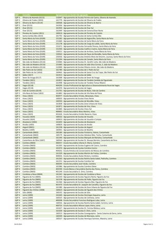 QZP Concelho Agrupamento ou Escola não agrupada
QZP 3 Oliveira de Azeméis (0113) 153047 - Agrupamento de Escolas Ferreira de Castro, Oliveira de Azeméis
QZP 3 Oliveira de Frades (1810) 161779 - Agrupamento de Escolas de Oliveira de Frades
QZP 3 Oliveira do Bairro (0114) 160568 - Agrupamento de Escolas de Oliveira do Bairro
QZP 3 Ovar (0115) 161056 - Agrupamento de Escolas de Ovar
QZP 3 Ovar (0115) 161950 - Agrupamento de Escolas de Ovar Sul
QZP 3 Ovar (0115) 161949 - Agrupamento de Escolas de Esmoriz/Ovar Norte
QZP 3 Penalva do Castelo (1811) 160416 - Agrupamento de Escolas de Penalva do Castelo
QZP 3 Santa Comba Dão (1814) 161792 - Agrupamento de Escolas de Santa Comba Dão
QZP 3 Santa Maria da Feira (0109) 151282 - Agrupamento de Escolas de Argoncilhe, Santa Maria da Feira
QZP 3 Santa Maria da Feira (0109) 151660 - Agrupamento de Escolas de Santa Maria da Feira
QZP 3 Santa Maria da Feira (0109) 151178 - Agrupamento de Escolas de Corga do Lobão, Santa Maria da Feira
QZP 3 Santa Maria da Feira (0109) 151671 - Agrupamento de Escolas Fernando Pessoa, Santa Maria da Feira
QZP 3 Santa Maria da Feira (0109) 151350 - Agrupamento de Escolas Coelho e Castro, Santa Maria da Feira
QZP 3 Santa Maria da Feira (0109) 150551 - Agrupamento de Escolas de Arrifana, Santa Maria da Feira
QZP 3 Santa Maria da Feira (0109) 150563 - Agrupamento de Escolas de Paços de Brandão, Santa Maria da Feira
QZP 3 Santa Maria da Feira (0109) 150356 - Agrupamento de Escolas António Alves de Amorim, Lourosa, Santa Maria da Feira
QZP 3 Santa Maria da Feira (0109) 151294 - Agrupamento de Escolas de Canedo, Santa Maria da Feira
QZP 3 São João da Madeira (0116) 153060 - Agrupamento de Escolas Dr. Serafim Leite, São João da Madeira
QZP 3 São João da Madeira (0116) 151683 - Agrupamento de Escolas de João Silva Correia, S. João da Madeira
QZP 3 São João da Madeira (0116) 152900 - Agrupamento de Escolas Oliveira Júnior, São João da Madeira
QZP 3 São Pedro do Sul (1816) 161780 - Agrupamento de Escolas de S. Pedro do Sul
QZP 3 São Pedro do Sul (1816) 160465 - Agrupamento de Escolas de Santa Cruz da Trapa, São Pedro do Sul
QZP 3 Sátão (1817) 161913 - Agrupamento de Escolas de Sátão
QZP 3 Sever do Vouga (0117) 161068 - Agrupamento de Escolas de Sever do Vouga
QZP 3 Tondela (1821) 161822 - Agrupamento de Escolas de Tondela Candido de Figueiredo
QZP 3 Tondela (1821) 161998 - Agrupamento de Escolas de Tondela Tomaz Ribeiro
QZP 3 Vagos (0118) 404299 - Escola Profissional de Agricultura e Desenvolvimento Rural de Vagos
QZP 3 Vagos (0118) 161070 - Agrupamento de Escolas de Vagos
QZP 3 Vale de Cambra (0119) 151701 - Agrupamento de Escolas de Búzio, Vale de Cambra
QZP 3 Vila Nova de Paiva (1822) 161883 - Agrupamento de Escolas de Vila Nova de Paiva
QZP 3 Viseu (1823) 402977 - Escola Secundária Viriato, Abraveses, Viseu
QZP 3 Viseu (1823) 160635 - Agrupamento de Escolas Viseu Norte
QZP 3 Viseu (1823) 160593 - Agrupamento de Escolas de Mundão, Viseu
QZP 3 Viseu (1823) 161858 - Agrupamento de Escolas Zona Urbana de Viseu
QZP 3 Viseu (1823) 161871 - Agrupamento de Escolas de Viso, Viseu
QZP 3 Viseu (1823) 161860 - Agrupamento de Escolas Viseu Sul
QZP 3 Viseu (1823) 400002 - Escola Secundária Alves Martins, Viseu
QZP 3 Viseu (1823) 401626 - Escola Secundária Emídio Navarro, Viseu
QZP 3 Vouzela (1824) 160532 - Agrupamento de Escolas de Vouzela
QZP 3 Vouzela (1824) 160453 - Agrupamento de Escolas de Vouzela e Campia
QZP 4 Alvaiázere (1002) 161603 - Agrupamento de Escolas de Alvaiázere
QZP 4 Ansião (1003) 160829 - Agrupamento de Escolas de Ansião
QZP 4 Arganil (0601) 161238 - Agrupamento de Escolas de Arganil
QZP 4 Batalha (1004) 160301 - Agrupamento de Escolas de Batalha
QZP 4 Cantanhede (0602) 160180 - Agrupamento de Escolas Finisterra, Febres, Cantanhede
QZP 4 Cantanhede (0602) 160179 - Agrupamento de Escolas Gândara-Mar, Tocha, Cantanhede
QZP 4 Cantanhede (0602) 161240 - Agrupamento de Escolas Marquês de Marialva, Cantanhede
QZP 4 Castanheira de Pêra (1007) 160544 - Agrupamento de Escolas Dr. Bissaya Barreto, Castanheira de Pera
QZP 4 Coimbra (0603) 400257 - Escola Secundária Infanta D. Maria, Coimbra
QZP 4 Coimbra (0603) 161305 - Agrupamento de Escolas Eugénio de Castro, Coimbra
QZP 4 Coimbra (0603) 161974 - Agrupamento de Escolas Coimbra Centro
QZP 4 Coimbra (0603) 404202 - Escola Artística do Conservatório de Música de Coimbra
QZP 4 Coimbra (0603) 161329 - Agrupamento de Escolas Martim de Freitas, Coimbra
QZP 4 Coimbra (0603) 400026 - Escola Secundária Avelar Brotero, Coimbra
QZP 4 Coimbra (0603) 161263 - Agrupamento de Escolas Rainha Santa Isabel, Pedrulha, Coimbra
QZP 4 Coimbra (0603) 161251 - Agrupamento de Escolas Coimbra Sul
QZP 4 Coimbra (0603) 400294 - Escola Secundária José Falcão, Coimbra
QZP 4 Coimbra (0603) 161986 - Agrupamento de Escolas Coimbra Oeste
QZP 4 Coimbra (0603) 402590 - Escola Básica e Secundária Quinta das Flores, Coimbra
QZP 4 Coimbra (0603) 401249 - Escola Secundária D. Dinis, Coimbra
QZP 4 Condeixa-a-Nova (0604) 161342 - Agrupamento de Escolas de Condeixa-a-Nova
QZP 4 Figueira da Foz (0605) 161354 - Agrupamento de Escolas Figueira Norte, Figueira da Foz
QZP 4 Figueira da Foz (0605) 161378 - Agrupamento de Escolas de Paião, Figueira da Foz
QZP 4 Figueira da Foz (0605) 161366 - Agrupamento de Escolas Figueira Mar, Figueira da Foz
QZP 4 Figueira da Foz (0605) 401470 - Escola Secundária Dr. Joaquim de Carvalho, Figueira da Foz
QZP 4 Figueira da Foz (0605) 161380 - Agrupamento de Escolas da Zona Urbana da Figueira da Foz
QZP 4 Figueiró dos Vinhos (1008) 160623 - Agrupamento de Escolas de Figueiró dos Vinhos
QZP 4 Góis (0606) 160192 - Agrupamento de Escolas de Góis
QZP 4 Leiria (1009) 161640 - Agrupamento de Escolas Domingos Sequeira, Leiria
QZP 4 Leiria (1009) 160325 - Agrupamento de Escolas de Colmeias, Leiria
QZP 4 Leiria (1009) 400208 - Escola Secundária Francisco Rodrigues Lobo, Leiria
QZP 4 Leiria (1009) 160556 - Agrupamento de Escolas Rainha Santa Isabel, Carreira, Leiria
QZP 4 Leiria (1009) 400725 - Escola Secundária Afonso Lopes Vieira, Leiria
QZP 4 Leiria (1009) 161627 - Agrupamento de Escolas Dr. Correia Mateus, Leiria
QZP 4 Leiria (1009) 161639 - Agrupamento de Escolas D. Dinis, Leiria
QZP 4 Leiria (1009) 160313 - Agrupamento de Escolas Caranguejeira - Santa Catarina da Serra, Leiria
QZP 4 Leiria (1009) 160349 - Agrupamento de Escolas de Marrazes, Leiria
QZP 4 Leiria (1009) 160337 - Agrupamento de Escolas Henrique Sommer, Maceira, Leiria
26-05-2014 Página 5 de 11
 