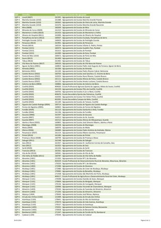 QZP Concelho Agrupamento ou Escola não agrupada
QZP 4 Lousã (0607) 161391 - Agrupamento de Escolas da Lousã
QZP 4 Marinha Grande (1010) 161688 - Agrupamento de Escolas Marinha Grande Poente
QZP 4 Marinha Grande (1010) 160362 - Agrupamento de Escolas de Vieira de Leiria, Marinha Grande
QZP 4 Marinha Grande (1010) 161676 - Agrupamento de Escolas Marinha Grande Nascente
QZP 4 Mira (0608) 160209 - Agrupamento de Escolas de Mira
QZP 4 Miranda do Corvo (0609) 161410 - Agrupamento de Escolas de Miranda do Corvo
QZP 4 Montemor-o-Velho (0610) 161433 - Agrupamento de Escolas de Montemor-o-Velho
QZP 4 Oliveira do Hospital (0611) 162000 - Agrupamento de Escolas de Oliveira do Hospital
QZP 4 Pampilhosa da Serra (0612) 160507 - Agrupamento de Escolas Escalada, Pampilhosa da Serra
QZP 4 Pedrógão Grande (1013) 160659 - Agrupamento de Escolas de Pedrógão Grande
QZP 4 Penacova (0613) 161901 - Agrupamento de Escolas de Penacova
QZP 4 Penela (0614) 160234 - Agrupamento de Escolas Infante D. Pedro, Penela
QZP 4 Pombal (1015) 160374 - Agrupamento de Escolas Gualdim Pais, Pombal
QZP 4 Pombal (1015) 161615 - Agrupamento de Escolas de Pombal
QZP 4 Pombal (1015) 161690 - Agrupamento de Escolas de Guia, Pombal
QZP 4 Porto de Mós (1016) 160672 - Agrupamento de Escolas de Porto de Mós
QZP 4 Soure (0615) 161469 - Agrupamento de Escolas de Soure
QZP 4 Tábua (0616) 161482 - Agrupamento de Escolas de Tábua
QZP 4 Vila Nova de Poiares (0617) 160520 - Agrupamento de Escolas de Vila Nova de Poiares
QZP 5 Aguiar da Beira (0901) 160854 - Agrupamento de Escolas Padre José Augusto da Fonseca, Aguiar da Beira
QZP 5 Almeida (0902) 161500 - Agrupamento de Escolas de Almeida
QZP 5 Belmonte (0501) 161100 - Agrupamento de Escolas Pedro Álvares Cabral, Belmonte
QZP 5 Castelo Branco (0502) 160763 - Agrupamento de Escolas José Sanches e S. Vicente da Beira
QZP 5 Castelo Branco (0502) 162024 - Agrupamento de Escolas Nuno Álvares, Castelo Branco
QZP 5 Castelo Branco (0502) 161111 - Agrupamento de Escolas Afonso de Paiva, Castelo Branco
QZP 5 Castelo Branco (0502) 161135 - Agrupamento de Escolas Amato Lusitano, Castelo Branco
QZP 5 Celorico da Beira (0903) 160866 - Agrupamento de Escolas de Celorico da Beira
QZP 5 Covilhã (0503) 404020 - Escola Profissional Agrícola Quinta da Lageosa, Aldeia do Souto, Covilhã
QZP 5 Covilhã (0503) 161159 - Agrupamento de Escolas Pêro da Covilhã, Covilhã
QZP 5 Covilhã (0503) 160702 - Agrupamento de Escolas A Lã e a Neve, Covilhã
QZP 5 Covilhã (0503) 404676 - Escola Secundária Quinta das Palmeiras, Covilhã
QZP 5 Covilhã (0503) 162036 - Agrupamento de Escolas Frei Heitor Pinto, Covilhã
QZP 5 Covilhã (0503) 401092 - Escola Secundária Campos de Melo, Covilhã
QZP 5 Covilhã (0503) 161184 - Agrupamento de Escolas de Teixoso, Covilhã
QZP 5 Figueira de Castelo Rodrigo (0904) 160714 - Agrupamento de Escolas de Figueira de Castelo Rodrigo
QZP 5 Fornos de Algodres (0905) 160842 - Agrupamento de Escolas de Fornos de Algodres
QZP 5 Fundão (0504) 161123 - Agrupamento de Escolas Gardunha e Xisto, Fundão
QZP 5 Fundão (0504) 161196 - Agrupamento de Escolas do Fundão
QZP 5 Gouveia (0906) 161597 - Agrupamento de Escolas de Gouveia
QZP 5 Guarda (0907) 162012 - Agrupamento de Escolas da Sé, Guarda
QZP 5 Guarda (0907) 161512 - Agrupamento de Escolas Afonso de Albuquerque, Guarda
QZP 5 Idanha-a-Nova (0505) 160805 - Agrupamento de Escolas José Silvestre Ribeiro, Idanha-a-Nova
QZP 5 Manteigas (0908) 160258 - Agrupamento de Escolas de Manteigas
QZP 5 Meda (0909) 160076 - Agrupamento de Escolas de Meda
QZP 5 Oleiros (0506) 160489 - Agrupamento de Escolas Padre António de Andrade, Oleiros
QZP 5 Penamacor (0507) 161214 - Agrupamento de Escolas Ribeiro Sanches, Penamacor
QZP 5 Pinhel (0910) 161585 - Agrupamento de Escolas de Pinhel
QZP 5 Proença-a-Nova (0508) 160799 - Agrupamento de Escolas de Proença-a-Nova
QZP 5 Sabugal (0911) 161548 - Agrupamento de Escolas de Sabugal
QZP 5 Seia (0912) 161937 - Agrupamento de Escolas Dr. Guilherme Correia de Carvalho, Seia
QZP 5 Seia (0912) 161925 - Agrupamento de Escolas de Seia
QZP 5 Sertã (0509) 161226 - Agrupamento de Escolas de Sertã
QZP 5 Trancoso (0913) 161561 - Agrupamento de Escolas de Trancoso
QZP 5 Vila de Rei (0510) 160581 - Agrupamento de Escolas de Vila de Rei
QZP 5 Vila Velha de Ródão (0511) 160787 - Agrupamento de Escolas de Vila Velha de Ródão
QZP 6 Abrantes (1401) 121502 - Agrupamento de Escolas Nº 2 de Abrantes
QZP 6 Abrantes (1401) 404329 - Escola Profissional de Desenvolvimento Rural de Abrantes, Mouriscas, Abrantes
QZP 6 Abrantes (1401) 170320 - Agrupamento de Escolas Nº 1 de Abrantes
QZP 6 Alcanena (1402) 172390 - Agrupamento de Escolas de Alcanena
QZP 6 Alcobaça (1001) 172480 - Agrupamento de Escolas de Cister de Alcobaça, Alcobaça
QZP 6 Alcobaça (1001) 170082 - Agrupamento de Escolas da Benedita, Alcobaça
QZP 6 Alcobaça (1001) 171438 - Agrupamento de Escolas São Martinho do Porto, Alcobaça
QZP 6 Alcobaça (1001) 404317 - Escola Profissional de Agricultura e Desenvolvimento Rural de Cister, Alcobaça
QZP 6 Alenquer (1101) 170598 - Agrupamento de Escolas Damião de Goes, Alenquer
QZP 6 Alenquer (1101) 170604 - Agrupamento de Escolas da Abrigada, Alenquer
QZP 6 Alenquer (1101) 170136 - Agrupamento de Escolas do Carregado, Alenquer
QZP 6 Alenquer (1101) 120996 - Agrupamento de Escolas Visconde de Chanceleiros, Alenquer
QZP 6 Almeirim (1403) 170240 - Agrupamento de Escolas de Fazendas de Almeirim, Almeirim
QZP 6 Almeirim (1403) 171293 - Agrupamento de Escolas de Almeirim, Almeirim
QZP 6 Alpiarça (1404) 170630 - Agrupamento de Escolas José Relvas, Alpiarça
QZP 6 Arruda dos Vinhos (1102) 121009 - Agrupamento de Escolas de Arruda dos Vinhos
QZP 6 Azambuja (1103) 170641 - Agrupamento de Escolas do Alto da Azambuja
QZP 6 Azambuja (1103) 170574 - Agrupamento de Escolas de Vale Aveiras, Azambuja
QZP 6 Azambuja (1103) 170537 - Agrupamento de Escolas da Azambuja
QZP 6 Benavente (1405) 170331 - Agrupamento de Escolas de Samora Correia, Benavente
QZP 6 Benavente (1405) 170458 - Agrupamento de Escolas de Benavente
QZP 6 Bombarral (1005) 171347 - Agrupamento de Escolas de Fernão do Pó, Bombarral
QZP 6 Cadaval (1104) 170549 - Agrupamento de Escolas do Cadaval
26-05-2014 Página 6 de 11
 