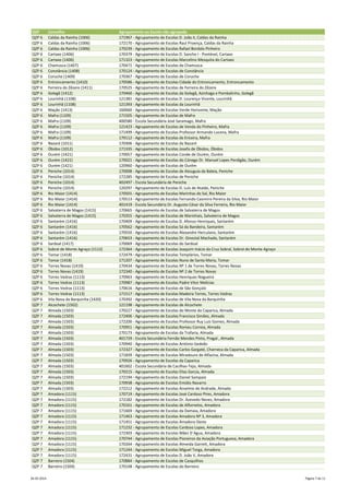 QZP Concelho Agrupamento ou Escola não agrupada
QZP 6 Caldas da Rainha (1006) 171967 - Agrupamento de Escolas D. João II, Caldas da Rainha
QZP 6 Caldas da Rainha (1006) 172170 - Agrupamento de Escolas Raul Proença, Caldas da Rainha
QZP 6 Caldas da Rainha (1006) 170239 - Agrupamento de Escolas Rafael Bordalo Pinheiro
QZP 6 Cartaxo (1406) 170379 - Agrupamento de Escolas D. Sancho I - Pontével, Cartaxo
QZP 6 Cartaxo (1406) 171323 - Agrupamento de Escolas Marcelino Mesquita do Cartaxo
QZP 6 Chamusca (1407) 170471 - Agrupamento de Escolas da Chamusca
QZP 6 Constância (1408) 170124 - Agrupamento de Escolas de Constância
QZP 6 Coruche (1409) 170367 - Agrupamento de Escolas de Coruche
QZP 6 Entroncamento (1410) 170586 - Agrupamento de Escolas Cidade do Entroncamento, Entroncamento
QZP 6 Ferreira do Zêzere (1411) 170525 - Agrupamento de Escolas de Ferreira do Zêzere
QZP 6 Golegã (1412) 170460 - Agrupamento de Escolas da Golegã, Azinhaga e Pombalinho, Golegã
QZP 6 Lourinhã (1108) 121381 - Agrupamento de Escolas D. Lourenço Vicente, Lourinhã
QZP 6 Lourinhã (1108) 121393 - Agrupamento de Escolas da Lourinhã
QZP 6 Mação (1413) 160660 - Agrupamento de Escolas Verde Horizonte, Mação
QZP 6 Mafra (1109) 171505 - Agrupamento de Escolas de Mafra
QZP 6 Mafra (1109) 400580 - Escola Secundária José Saramago, Mafra
QZP 6 Mafra (1109) 121423 - Agrupamento de Escolas de Venda do Pinheiro, Mafra
QZP 6 Mafra (1109) 171499 - Agrupamento de Escolas Professor Armando Lucena, Mafra
QZP 6 Mafra (1109) 170112 - Agrupamento de Escolas da Ericeira, Mafra
QZP 6 Nazaré (1011) 170306 - Agrupamento de Escolas da Nazaré
QZP 6 Óbidos (1012) 171335 - Agrupamento de Escolas Josefa de Óbidos, Óbidos
QZP 6 Ourém (1421) 170057 - Agrupamento de Escolas Conde de Ourém, Ourém
QZP 6 Ourém (1421) 170021 - Agrupamento de Escolas do Cónego Dr. Manuel Lopes Perdigão, Ourém
QZP 6 Ourém (1421) 120960 - Agrupamento de Escolas de Ourém
QZP 6 Peniche (1014) 170008 - Agrupamento de Escolas de Atouguia da Baleia, Peniche
QZP 6 Peniche (1014) 172285 - Agrupamento de Escolas de Peniche
QZP 6 Peniche (1014) 402497 - Escola Secundária de Peniche
QZP 6 Peniche (1014) 120297 - Agrupamento de Escolas D. Luís de Ataíde, Peniche
QZP 6 Rio Maior (1414) 170501 - Agrupamento de Escolas Marinhas do Sal, Rio Maior
QZP 6 Rio Maior (1414) 170513 - Agrupamento de Escolas Fernando Casimiro Pereira da Silva, Rio Maior
QZP 6 Rio Maior (1414) 401419 - Escola Secundária Dr. Augusto César da Silva Ferreira, Rio Maior
QZP 6 Salvaterra de Magos (1415) 170665 - Agrupamento de Escolas de Salvaterra de Magos
QZP 6 Salvaterra de Magos (1415) 170355 - Agrupamento de Escolas de Marinhais, Salvaterra de Magos
QZP 6 Santarém (1416) 170409 - Agrupamento de Escolas D. Afonso Henriques, Santarém
QZP 6 Santarém (1416) 170562 - Agrupamento de Escolas Sá da Bandeira, Santarém
QZP 6 Santarém (1416) 170550 - Agrupamento de Escolas Alexandre Herculano, Santarém
QZP 6 Santarém (1416) 170653 - Agrupamento de Escolas Dr. Ginestal Machado, Santarém
QZP 6 Sardoal (1417) 170069 - Agrupamento de Escolas do Sardoal
QZP 6 Sobral de Monte Agraço (1112) 172364 - Agrupamento de Escolas Joaquim Inácio da Cruz Sobral, Sobral do Monte Agraço
QZP 6 Tomar (1418) 172479 - Agrupamento de Escolas Templários, Tomar
QZP 6 Tomar (1418) 171207 - Agrupamento de Escolas Nuno de Santa Maria, Tomar
QZP 6 Torres Novas (1419) 170434 - Agrupamento de Escolas Nº 1 de Torres Novas, Torres Novas
QZP 6 Torres Novas (1419) 172340 - Agrupamento de Escolas Nº 2 de Torres Novas
QZP 6 Torres Vedras (1113) 170963 - Agrupamento de Escolas Henriques Nogueira
QZP 6 Torres Vedras (1113) 170987 - Agrupamento de Escolas Padre Vitor Melícias
QZP 6 Torres Vedras (1113) 170616 - Agrupamento de Escolas de São Gonçalo
QZP 6 Torres Vedras (1113) 171517 - Agrupamento de Escolas Madeira Torres, Torres Vedras
QZP 6 Vila Nova da Barquinha (1420) 170392 - Agrupamento de Escolas de Vila Nova da Barquinha
QZP 7 Alcochete (1502) 121198 - Agrupamento de Escolas de Alcochete
QZP 7 Almada (1503) 170227 - Agrupamento de Escolas do Monte da Caparica, Almada
QZP 7 Almada (1503) 172406 - Agrupamento de Escolas Francisco Simões, Almada
QZP 7 Almada (1503) 172200 - Agrupamento de Escolas Professor Ruy Luís Gomes, Almada
QZP 7 Almada (1503) 170951 - Agrupamento de Escolas Romeu Correia, Almada
QZP 7 Almada (1503) 170173 - Agrupamento de Escolas da Trafaria, Almada
QZP 7 Almada (1503) 401729 - Escola Secundária Fernão Mendes Pinto, Pragal , Almada
QZP 7 Almada (1503) 170940 - Agrupamento de Escolas António Gedeão
QZP 7 Almada (1503) 172327 - Agrupamento de Escolas Carlos Gargaté, Charneca da Caparica, Almada
QZP 7 Almada (1503) 171839 - Agrupamento de Escolas Miradouro de Alfazina, Almada
QZP 7 Almada (1503) 170926 - Agrupamento de Escolas da Caparica
QZP 7 Almada (1503) 401602 - Escola Secundária de Cacilhas-Tejo, Almada
QZP 7 Almada (1503) 170215 - Agrupamento de Escolas Elias Garcia, Almada
QZP 7 Almada (1503) 172194 - Agrupamento de Escolas Daniel Sampaio
QZP 7 Almada (1503) 170938 - Agrupamento de Escolas Emídio Navarro
QZP 7 Almada (1503) 172212 - Agrupamento de Escolas Anselmo de Andrade, Almada
QZP 7 Amadora (1115) 170719 - Agrupamento de Escolas José Cardoso Pires, Amadora
QZP 7 Amadora (1115) 172182 - Agrupamento de Escolas Dr. Azevedo Neves, Amadora
QZP 7 Amadora (1115) 170161 - Agrupamento de Escolas de Alfornelos, Amadora
QZP 7 Amadora (1115) 171669 - Agrupamento de Escolas da Damaia, Amadora
QZP 7 Amadora (1115) 171463 - Agrupamento de Escolas Amadora Nº 3, Amadora
QZP 7 Amadora (1115) 171451 - Agrupamento de Escolas Amadora Oeste
QZP 7 Amadora (1115) 171232 - Agrupamento de Escolas Cardoso Lopes, Amadora
QZP 7 Amadora (1115) 172303 - Agrupamento de Escolas Mães D´Agua, Amadora
QZP 7 Amadora (1115) 170744 - Agrupamento de Escolas Pioneiros da Aviação Portuguesa, Amadora
QZP 7 Amadora (1115) 170264 - Agrupamento de Escolas Almeida Garrett, Amadora
QZP 7 Amadora (1115) 171244 - Agrupamento de Escolas Miguel Torga, Amadora
QZP 7 Amadora (1115) 172431 - Agrupamento de Escolas D. João V, Amadora
QZP 7 Barreiro (1504) 170884 - Agrupamento de Escolas de Casquilhos
QZP 7 Barreiro (1504) 170148 - Agrupamento de Escolas do Barreiro
26-05-2014 Página 7 de 11
 
