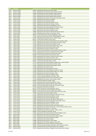 QZP Concelho Agrupamento ou Escola não agrupada
QZP 7 Barreiro (1504) 120340 - Agrupamento de Escolas de Santo André
QZP 7 Barreiro (1504) 121216 - Agrupamento de Escolas de Santo António, Barreiro
QZP 7 Barreiro (1504) 170628 - Agrupamento de Escolas Augusto Cabrita, Barreiro
QZP 7 Barreiro (1504) 171050 - Agrupamento de Escolas de Álvaro Velho, Barreiro
QZP 7 Barreiro (1504) 172352 - Agrupamento de Escolas Alfredo da Silva, Barreiro
QZP 7 Cascais (1105) 172261 - Agrupamento de Escolas Frei Gonçalo de Azevedo, Cascais
QZP 7 Cascais (1105) 172443 - Agrupamento de Escolas da Cidadela
QZP 7 Cascais (1105) 170732 - Agrupamento de Escolas de Cascais
QZP 7 Cascais (1105) 170707 - Agrupamento de Escolas de Parede, Cascais
QZP 7 Cascais (1105) 170677 - Agrupamento de Escolas Ibn Mucana, Cascais
QZP 7 Cascais (1105) 170756 - Agrupamento de Escolas de Alcabideche, Cascais
QZP 7 Cascais (1105) 170768 - Agrupamento de Escolas Matilde Rosa Araújo, Cascais
QZP 7 Cascais (1105) 170690 - Agrupamento de Escolas da Alapraia, Cascais
QZP 7 Cascais (1105) 172273 - Agrupamento de Escolas de Alvide, Cascais
QZP 7 Cascais (1105) 170689 - Agrupamento de Escolas de São João do Estoril, Cascais
QZP 7 Cascais (1105) 172250 - Agrupamento de Escolas de Carcavelos, Cascais
QZP 7 Lisboa (1106) 404354 - Escola Profissional de Ciências Geográficas, Lisboa
QZP 7 Lisboa (1106) 171797 - Agrupamento de Escolas Pintor Almada Negreiros, Lisboa
QZP 7 Lisboa (1106) 171682 - Agrupamento de Escolas Piscinas - Olivais, Lisboa
QZP 7 Lisboa (1106) 404172 - Escola Artística António Arroio, Lisboa
QZP 7 Lisboa (1106) 170150 - Agrupamento de Escolas Padre Bartolomeu de Gusmão, Lisboa
QZP 7 Lisboa (1106) 171712 - Agrupamento de Escolas de Santa Maria dos Olivais, Lisboa
QZP 7 Lisboa (1106) 171700 - Agrupamento de Escolas das Laranjeiras, Lisboa
QZP 7 Lisboa (1106) 171785 - Agrupamento de Escolas Quinta de Marrocos, Lisboa
QZP 7 Lisboa (1106) 171943 - Agrupamento de Escolas Baixa-Chiado, Lisboa
QZP 7 Lisboa (1106) 171773 - Agrupamento de Escolas de Benfica, Lisboa
QZP 7 Lisboa (1106) 404240 - Escola Artística de Música do Conservatório Nacional, Lisboa
QZP 7 Lisboa (1106) 172315 - Agrupamento de Escolas D. Filipa de Lencastre, Lisboa
QZP 7 Lisboa (1106) 171190 - Agrupamento de Escolas Fernando Pessoa, Lisboa
QZP 7 Lisboa (1106) 404408 - Escola Secundária Rainha Dona Amélia, Lisboa
QZP 7 Lisboa (1106) 171396 - Agrupamento de Escolas Luís António Verney, Lisboa
QZP 7 Lisboa (1106) 172339 - Agrupamento de Escolas Gil Vicente, Lisboa
QZP 7 Lisboa (1106) 171165 - Agrupamento de Escolas Patrício Prazeres, Lisboa
QZP 7 Lisboa (1106) 404652 - Escola Secundária Pedro Nunes, Lisboa
QZP 7 Lisboa (1106) 171177 - Agrupamento de Escolas Professor Lindley Cintra - Lumiar, Lisboa
QZP 7 Lisboa (1106) 171724 - Agrupamento de Escolas Manuel da Maia, Lisboa
QZP 7 Lisboa (1106) 171955 - Agrupamento de Escolas Nuno Gonçalves, Lisboa
QZP 7 Lisboa (1106) 171384 - Agrupamento de Escolas D. Dinis
QZP 7 Lisboa (1106) 171748 - Agrupamento de Escolas Rainha D. Leonor
QZP 7 Lisboa (1106) 171360 - Agrupamento de Escolas Marquesa de Alorna, Lisboa
QZP 7 Lisboa (1106) 171402 - Agrupamento de Escolas do Bairro Padre Cruz, Lisboa
QZP 7 Lisboa (1106) 171189 - Agrupamento de Escolas das Olaias, Lisboa
QZP 7 Lisboa (1106) 171761 - Agrupamento de Escolas de Alvalade, Lisboa
QZP 7 Lisboa (1106) 402163 - Escola Secundária Marquês de Pombal, Lisboa
QZP 7 Lisboa (1106) 171372 - Agrupamento de Escolas Francisco de Arruda, Lisboa
QZP 7 Lisboa (1106) 171750 - Agrupamento de Escolas Luís de Camões, Lisboa
QZP 7 Lisboa (1106) 401109 - Escola Secundária de Camões, Lisboa
QZP 7 Lisboa (1106) 172420 - Agrupamento de Escolas Eça de Queirós, Lisboa
QZP 7 Lisboa (1106) 171736 - Agrupamento de Escolas do Alto do Lumiar, Lisboa
QZP 7 Lisboa (1106) 400348 - Escola Secundária Maria Amália Vaz de Carvalho, Lisboa
QZP 7 Lisboa (1106) 171153 - Agrupamento de Escolas do Restelo
QZP 7 Lisboa (1106) 401778 - Escola Secundária Fonseca Benevides, Lisboa
QZP 7 Lisboa (1106) 404226 - Escola Artística do Instituto Gregoriano de Lisboa
QZP 7 Lisboa (1106) 404238 - Escola Artística de Dança do Conservatório Nacional, Lisboa
QZP 7 Lisboa (1106) 171098 - Agrupamento de Escolas Vergílio Ferreira
QZP 7 Loures (1107) 171141 - Agrupamento de Escolas de Portela e Moscavide, Loures
QZP 7 Loures (1107) 172030 - Agrupamento de Escolas João Villaret, Loures
QZP 7 Loures (1107) 172108 - Agrupamento de Escolas da Apelação, Loures
QZP 7 Loures (1107) 172080 - Agrupamento de Escolas de São João da Talha, Loures
QZP 7 Loures (1107) 172091 - Agrupamento de Escolas de Sacavém e Prior Velho, Loures
QZP 7 Loures (1107) 172066 - Agrupamento de Escolas da Bobadela, Loures
QZP 7 Loures (1107) 172054 - Agrupamento de Escolas Loures Nº 2, Loures
QZP 7 Loures (1107) 172078 - Agrupamento de Escolas de Santa Iria de Azóia, Loures
QZP 7 Loures (1107) 171116 - Agrupamento de Escolas de Camarate - D. Nuno Álvares Pereira, Loures
QZP 7 Loures (1107) 172029 - Agrupamento de Escolas n.º 1 de Loures
QZP 7 Loures (1107) 171130 - Agrupamento de Escolas de Catujal - Unhos, Loures
QZP 7 Loures (1107) 403490 - Escola Secundária de Camarate, Loures
QZP 7 Loures (1107) 172042 - Agrupamento de Escolas General Humberto Delgado, Loures
QZP 7 Loures (1107) 171128 - Agrupamento de Escolas 4 de Outubro, Loures
QZP 7 Moita (1506) 171220 - Agrupamento de Escolas Mouzinho da Silveira, Moita
QZP 7 Moita (1506) 171013 - Agrupamento de Escolas José Afonso, Moita
QZP 7 Moita (1506) 171311 - Agrupamento de Escolas da Moita
QZP 7 Moita (1506) 170896 - Agrupamento de Escolas D. João I, Moita
QZP 7 Moita (1506) 171300 - Agrupamento de Escolas Fragata do Tejo, Moita
QZP 7 Moita (1506) 170902 - Agrupamento de Escolas do Vale da Amoreira, Moita
QZP 7 Moita (1506) 403234 - Escola Secundária da Baixa da Banheira, Vale da Amoreira, Moita
QZP 7 Montijo (1507) 172418 - Agrupamento de Escolas Poeta Joaquim Serra, Montijo
QZP 7 Montijo (1507) 170100 - Agrupamento de Escolas de Pegões, Canha e Santo Isidro, Montijo
26-05-2014 Página 8 de 11
 