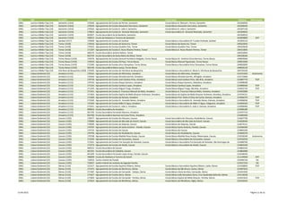 DRE         QZP                         Concelho                        Agrupamento ou Escola não agrupada                                          Escola Sede                                                            Telefone   Observações
 DREL        Lezíria e Médio Tejo (14)   Santarém (1416)                 170446 - Agrupamento de Escolas de Pernes, Santarém                         Escola Básica D. Manuel I, Pernes, Santarém                           243446050
 DREL        Lezíria e Médio Tejo (14)   Santarém (1416)                 170550 - Agrupamento de Escolas Alexandre Herculano, Santarém               Escola Básica Alexandre Herculano, Santarém                           243309420
 DREL        Lezíria e Médio Tejo (14)   Santarém (1416)                 170562 - Agrupamento de Escolas D. João II, Santarém                        Escola Básica D. João II, Santarém                                    243307120
 DREL        Lezíria e Médio Tejo (14)   Santarém (1416)                 170653 - Agrupamento de Escolas Dr. Ginestal Machado, Santarém              Escola Secundária Dr. Ginestal Machado, Santarém                      243309650
 DREL        Lezíria e Médio Tejo (14)   Santarém (1416)                 402837 - Escola Secundária Sá da Bandeira, Santarém                                                                                               243304010
 DREL        Lezíria e Médio Tejo (14)   Santarém (1416)                 700012 - Escola de Hotelaria e Turismo de Santarém                                                                                                243009800        EHT
 DREL        Lezíria e Médio Tejo (14)   Sardoal (1417)                  170069 - Agrupamento de Escolas do Sardoal                                  Escola Básica e Secundária Dr.ª Judite Andrade, Sardoal               241850110
 DREL        Lezíria e Médio Tejo (14)   Tomar (1418)                    170410 - Agrupamento de Escolas de Santa Iria, Tomar                        Escola Básica de Santa Iria, Tomar                                    249323043
 DREL        Lezíria e Médio Tejo (14)   Tomar (1418)                    170422 - Agrupamento de Escolas Gualdim Pais, Tomar                         Escola Básica Gualdim Pais, Tomar                                     249329630
 DREL        Lezíria e Médio Tejo (14)   Tomar (1418)                    171207 - Agrupamento de Escolas D. Nuno Álvares Pereira, Tomar              Escola Básica D. Nuno Álvares Pereira, Tomar                          249313845
 DREL        Lezíria e Médio Tejo (14)   Tomar (1418)                    400270 - Escola Secundária Jacôme Ratton, Tomar                                                                                                   249310050
 DREL        Lezíria e Médio Tejo (14)   Tomar (1418)                    402734 - Escola Secundária de Santa Maria do Olival, Tomar                                                                                        249328360
 DREL        Lezíria e Médio Tejo (14)   Torres Novas (1419)             170276 - Agrupamento de Escolas General Humberto Delgado, Torres Novas      Escola Básica Dr. António Chora Barroso, Torres Novas                 249839560
 DREL        Lezíria e Médio Tejo (14)   Torres Novas (1419)             170434 - Agrupamento de Escolas Gil Paes, Torres Novas                      Escola Básica Manuel Figueiredo, Torres Novas                         249819300
 DREL        Lezíria e Médio Tejo (14)   Torres Novas (1419)             172340 - Agrupamento de Escolas Artur Gonçalves, Torres Novas               Escola Básica e Secundária Artur Gonçalves, Torres Novas              249830690
 DREL        Lezíria e Médio Tejo (14)   Torres Novas (1419)             402140 - Escola Secundária Maria Lamas, Torres Novas                                                                                              249839120
 DREL        Lezíria e Médio Tejo (14)   Vila Nova da Barquinha (1420)   170392 - Agrupamento de Escolas de Vila Nova da Barquinha                   Escola Básica e Secundária D. Maria II, Vila Nova da Barquinha        249720220
 DREL        Lisboa Ocidental (23)       Amadora (1115)                  170161 - Agrupamento de Escolas de Alfornelos, Amadora                      Escola Básica de Alfornelos, Amadora                                  214741034    Autonomia
 DREL        Lisboa Ocidental (23)       Amadora (1115)                  170264 - Agrupamento de Escolas Almeida Garrett, Amadora                    Escola Básica Almeida Garrett, Alfragide, Amadora                     214712060
 DREL        Lisboa Ocidental (23)       Amadora (1115)                  170719 - Agrupamento de Escolas José Cardoso Pires, Amadora                 Escola Básica José Cardoso Pires, São Brás, Amadora                   214987770       TEIP
 DREL        Lisboa Ocidental (23)       Amadora (1115)                  170744 - Agrupamento de Escolas Roque Gameiro, Amadora                      Escola Básica Roque Gameiro, Reboleira, Amadora                       214998580
 DREL        Lisboa Ocidental (23)       Amadora (1115)                  171232 - Agrupamento de Escolas Cardoso Lopes, Amadora                      Escola Básica Cardoso Lopes, Amadora                                  214986560       TEIP
 DREL        Lisboa Ocidental (23)       Amadora (1115)                  171244 - Agrupamento de Escolas Miguel Torga, Amadora                       Escola Básica Miguel Torga, São Brás, Amadora                         214922724       TEIP
 DREL        Lisboa Ocidental (23)       Amadora (1115)                  171451 - Agrupamento de Escolas D. Francisco Manuel de Melo, Amadora        Escola Básica D. Francisco Manuel Melo, Venteira, Amadora             214929680
 DREL        Lisboa Ocidental (23)       Amadora (1115)                  171463 - Agrupamento de Escolas Sophia de Mello Breyner Andresen, Amadora   Escola Básica de Sophia de Mello Breyner Andresen, Brandoa, Amadora   214744151
 DREL        Lisboa Ocidental (23)       Amadora (1115)                  171669 - Agrupamento de Escolas da Damaia, Amadora                          Escola Básica Prof. Pedro D´Orey da Cunha, Damaia, Amadora            214906370       TEIP
 DREL        Lisboa Ocidental (23)       Amadora (1115)                  172182 - Agrupamento de Escolas Dr. Azevedo Neves, Amadora                  Escola Básica e Secundária Dr. Azevedo Neves, Damaia, Amadora         214906036       TEIP
 DREL        Lisboa Ocidental (23)       Amadora (1115)                  172303 - Agrupamento de Escolas Mães D´Agua, Amadora                        Escola Básica e Secundária de Mães D´Água, Falagueira, Amadora        214940105       TEIP
 DREL        Lisboa Ocidental (23)       Amadora (1115)                  172431 - Agrupamento de Escolas D. João V, Amadora                          Escola Básica e Secundária D. João V, Damaia, Amadora                 214906460       TEIP
 DREL        Lisboa Ocidental (23)       Amadora (1115)                  400816 - Escola Secundária da Amadora                                                                                                             214996280
 DREL        Lisboa Ocidental (23)       Amadora (1115)                  401705 - Escola Secundária Fernando Namora, Amadora                                                                                               214767710
 DREL        Lisboa Ocidental (23)       Amadora (1115)                  402760 - Escola Secundária Seomara da Costa Primo, Amadora                                                                                        214985990
 DREL        Lisboa Ocidental (23)       Cascais (1105)                  170677 - Agrupamento de Escolas Ibn Mucana, Cascais                         Escola Secundária Ibn Mucana, Alcabideche, Cascais                    214607700
 DREL        Lisboa Ocidental (23)       Cascais (1105)                  170689 - Agrupamento de Escolas de São João do Estoril, Cascais             Escola Secundária de São João do Estoril, Cascais                     214658440
 DREL        Lisboa Ocidental (23)       Cascais (1105)                  170690 - Agrupamento de Escolas da Alapraia, Cascais                        Escola Básica de Alapraia, Cascais                                    214674121
 DREL        Lisboa Ocidental (23)       Cascais (1105)                  170707 - Agrupamento de Escolas de Santo António - Parede, Cascais          Escola Básica Santo António, Parede, Cascais                          214584290
 DREL        Lisboa Ocidental (23)       Cascais (1105)                  170732 - Agrupamento de Escolas de Cascais                                  Escola Básica de Cascais                                              214865200
 DREL        Lisboa Ocidental (23)       Cascais (1105)                  170756 - Agrupamento de Escolas de Alcabideche, Cascais                     Escola Básica de Alcabideche, Cascais                                 214604270
 DREL        Lisboa Ocidental (23)       Cascais (1105)                  170768 - Agrupamento de Escolas Matilde Rosa Araújo, Cascais                Escola Básica Matilde Rosa Araújo, Matarraque, Cascais                214528340    Autonomia
 DREL        Lisboa Ocidental (23)       Cascais (1105)                  172250 - Agrupamento de Escolas de Carcavelos, Cascais                      Escola Básica e Secundária de Carcavelos, Cascais                     214530350
 DREL        Lisboa Ocidental (23)       Cascais (1105)                  172261 - Agrupamento de Escolas Frei Gonçalo de Azevedo, Cascais            Escola Básica e Secundária Frei Gonçalo de Azevedo, São Domingos de   214480760
 DREL        Lisboa Ocidental (23)       Cascais (1105)                  172273 - Agrupamento de Escolas de Alvide, Cascais                          Escola Básica e Secundária de Alvide, Cascais                         214824240
 DREL        Lisboa Ocidental (23)       Cascais (1105)                  400555 - Escola Secundária de Cascais                                                                                                             214865435
 DREL        Lisboa Ocidental (23)       Cascais (1105)                  401201 - Escola Secundária da Cidadela, Cascais                                                                                                   214864080
 DREL        Lisboa Ocidental (23)       Cascais (1105)                  401699 - Escola Secundária Fernando Lopes Graça, Parede, Cascais                                                                                  214548450
 DREL        Lisboa Ocidental (23)       Cascais (1105)                  700009 - Escola de Hotelaria e Turismo do Estoril                                                                                                 211149500       EHT
 DREL        Lisboa Ocidental (23)       Cascais (1105)                  710010 - Centro Infantil da Parede                                                                                                                214584150        ISS
 DREL        Lisboa Ocidental (23)       Cascais (1105)                  710027 - Jardim Infantil do Instituto da Sagrada Família                                                                                          214527310        ISS
 DREL        Lisboa Ocidental (23)       Oeiras (1110)                   121617 - Agrupamento de Escolas Aquilino Ribeiro, Oeiras                    Escola Básica e Secundária Aquilino Ribeiro, Leião, Oeiras            214228850       TEIP
 DREL        Lisboa Ocidental (23)       Oeiras (1110)                   171475 - Agrupamento de Escolas de São Bruno, Oeiras                        Escola Básica de São Bruno, Caxias, Oeiras                            214467610
 DREL        Lisboa Ocidental (23)       Oeiras (1110)                   171487 - Agrupamento de Escolas de Carnaxide - Valejas, Oeiras              Escola Básica Vieira da Silva, Carnaxide, Oeiras                      214241030
 DREL        Lisboa Ocidental (23)       Oeiras (1110)                   171657 - Agrupamento de Escolas Zarco, Oeiras                               Escola Básica João Gonçalves Zarco, Cruz Quebrada-Dafundo, Oeiras     214118330
 DREL        Lisboa Ocidental (23)       Oeiras (1110)                   171803 - Agrupamento de Escolas de Carnaxide - Portela, Oeiras              Escola Básica Sophia de Mello Breyner, Portela, Oeiras                214241610       TEIP
 DREL        Lisboa Ocidental (23)       Oeiras (1110)                   171815 - Agrupamento de Escolas de Miraflores, Oeiras                       Escola Básica de Miraflores, Algés, Oeiras                            214102552




13-04-2012                                                                                                                                                                                                                             Página 11 de 22
 