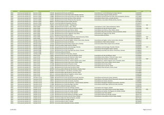 DRE         QZP                         Concelho          Agrupamento ou Escola não agrupada                                         Escola Sede                                                                Telefone   Observações
 DREL        Península de Setúbal (15)   Barreiro (1504)   170148 - Agrupamento de Escolas do Barreiro                                Escola Básica D. Luís de Mendonça Furtado, Barreiro                       212039590
 DREL        Península de Setúbal (15)   Barreiro (1504)   170628 - Agrupamento de Escolas Padre Abílio Mendes, Barreiro              Escola Secundária Augusto Cabrita, Barreiro                               212059220
 DREL        Península de Setúbal (15)   Barreiro (1504)   170884 - Agrupamento de Escolas Quinta Nova da Telha, Barreiro             Escola Básica da Quinta Nova da Telha, Alto do Seixalinho, Barreiro       212170960
 DREL        Península de Setúbal (15)   Barreiro (1504)   171050 - Agrupamento de Escolas de Álvaro Velho, Barreiro                  Escola Básica Álvaro Velho, Lavradio, Barreiro                            212059230
 DREL        Península de Setúbal (15)   Barreiro (1504)   172352 - Agrupamento de Escolas Alfredo da Silva, Barreiro                 Escola Básica e Secundária Alfredo da Silva, Barreiro                     212064700
 DREL        Península de Setúbal (15)   Barreiro (1504)   400567 - Escola Secundária de Santo André, Barreiro                                                                                                  212170670
 DREL        Península de Setúbal (15)   Barreiro (1504)   401160 - Escola Secundária de Casquilhos, Barreiro                                                                                                   212148370
 DREL        Península de Setúbal (15)   Barreiro (1504)   710013 - Centro Infantil do Lavradio - "O Barquinho"                                                                                                 212044117        ISS
 DREL        Península de Setúbal (15)   Moita (1506)      170896 - Agrupamento de Escolas D. João I, Moita                           Escola Básica D. João I, Baixa da Banheira, Moita                         212059390
 DREL        Península de Setúbal (15)   Moita (1506)      170902 - Agrupamento de Escolas do Vale da Amoreira, Moita                 Escola Básica de Vale da Amoreira, Moita                                  212059280       TEIP
 DREL        Península de Setúbal (15)   Moita (1506)      171013 - Agrupamento de Escolas José Afonso, Moita                         Escola Básica José Afonso, Alhos Vedros, Moita                            212059240
 DREL        Península de Setúbal (15)   Moita (1506)      171220 - Agrupamento de Escolas Mouzinho da Silveira, Moita                Escola Básica Mouzinho da Silveira, Baixa da Banheira, Moita              212026622
 DREL        Península de Setúbal (15)   Moita (1506)      171300 - Agrupamento de Escolas Fragata do Tejo, Moita                     Escola Básica de Fragata do Tejo, Moita                                   212897662
 DREL        Península de Setúbal (15)   Moita (1506)      171311 - Agrupamento de Escolas da Moita                                   Escola Secundária da Moita                                                212899910
 DREL        Península de Setúbal (15)   Moita (1506)      403234 - Escola Secundária da Baixa da Banheira, Vale da Amoreira, Moita                                                                             212099970       TEIP
 DREL        Península de Setúbal (15)   Moita (1506)      710017 - Centro de Bem Estar Social da Baixa da Banheira                                                                                             212040175        ISS
 DREL        Península de Setúbal (15)   Montijo (1507)    170100 - Agrupamento de Escolas de Pegões, Canha e Santo Isidro, Montijo   Escola Básica de Pegões, Canha e Santo Isidro, Montijo                    265898820
 DREL        Península de Setúbal (15)   Montijo (1507)    171670 - Agrupamento de Escolas do Montijo                                 Escola Básica D. Pedro Varela, Montijo                                    212326160
 DREL        Península de Setúbal (15)   Montijo (1507)    172418 - Agrupamento de Escolas Poeta Joaquim Serra, Montijo               Escola Secundária Poeta Joaquim Serra, Montijo                            212326670
 DREL        Península de Setúbal (15)   Montijo (1507)    401948 - Escola Secundária Jorge Peixinho, Montijo                                                                                                   212326280
 DREL        Península de Setúbal (15)   Palmela (1508)    121265 - Agrupamento de Escolas José Saramago, Palmela                     Escola Básica José Saramago, Poceirão, Palmela                            265990020       TEIP
 DREL        Península de Setúbal (15)   Palmela (1508)    171104 - Agrupamento de Escolas de Palmela                                 Escola Básica Hermenegildo Capelo, Palmela                                212338160
 DREL        Península de Setúbal (15)   Palmela (1508)    172145 - Agrupamento de Escolas José Maria dos Santos, Palmela             Escola Básica José Maria dos Santos, Pinhal Novo, Palmela                 212388630
 DREL        Península de Setúbal (15)   Palmela (1508)    403210 - Escola Secundária de Palmela                                                                                                                212336840
 DREL        Península de Setúbal (15)   Palmela (1508)    403222 - Escola Secundária de Pinhal Novo, Palmela                                                                                                   212363344
 DREL        Península de Setúbal (15)   Seixal (1510)     170835 - Agrupamento de Escolas de Vale de Milhaços, Seixal                Escola Básica de Vale de Milhaços, Seixal                                 212548260
 DREL        Península de Setúbal (15)   Seixal (1510)     170847 - Agrupamento de Escolas de Pinhal de Frades, Seixal                Escola Básica Carlos Ribeiro, Pinhal de Frades, Seixal                    212254969
 DREL        Península de Setúbal (15)   Seixal (1510)     170859 - Agrupamento de Escolas Nun´Álvares, Seixal                        Escola Básica Nun´Álvares, Arrentela, Seixal                              212210207       TEIP
 DREL        Península de Setúbal (15)   Seixal (1510)     170860 - Agrupamento de Escolas Dr. António Augusto Louro, Seixal          Escola Básica Dr. António Augusto Louro, Arrentela, Seixal                212277200
 DREL        Península de Setúbal (15)   Seixal (1510)     170872 - Agrupamento de Escolas Pedro Eanes Lobato, Seixal                 Escola Básica Pedro Eanes Lobato, Amora, Seixal                           212211020
 DREL        Península de Setúbal (15)   Seixal (1510)     171268 - Agrupamento de Escolas O Rouxinol, Seixal                         Escola Básica de Corroios, Seixal                                         212557940
 DREL        Península de Setúbal (15)   Seixal (1510)     171270 - Agrupamento de Escolas Terras de Larus, Seixal                    Escola Básica da Cruz de Pau, Seixal                                      212269810
 DREL        Península de Setúbal (15)   Seixal (1510)     171281 - Agrupamento de Escolas Paulo da Gama, Seixal                      Escola Básica Paulo da Gama, Amora, Seixal                                212211672
 DREL        Península de Setúbal (15)   Seixal (1510)     400786 - Escola Secundária Alfredo dos Reis Silveira, Cavadas, Seixal                                                                                212276360
 DREL        Península de Setúbal (15)   Seixal (1510)     401481 - Escola Secundária Dr. José Afonso, Arrentela, Seixal                                                                                        212276600
 DREL        Península de Setúbal (15)   Seixal (1510)     402000 - Escola Secundária João de Barros, Corroios, Seixal                                                                                          212559800
 DREL        Península de Setúbal (15)   Seixal (1510)     402114 - Escola Secundária Manuel Cargaleiro, Amora, Seixal                                                                                          212269790
 DREL        Península de Setúbal (15)   Seixal (1510)     403209 - Escola Secundária da Amora, Seixal                                                                                                          212268000
 DREL        Península de Setúbal (15)   Sesimbra (1511)   170094 - Agrupamento de Escolas da Quinta do Conde, Sesimbra               Escola Básica da Quinta do Conde, Sesimbra                                212106361
 DREL        Península de Setúbal (15)   Sesimbra (1511)   170823 - Agrupamento de Escolas Michel Giacometti, Sesimbra                Escola Básica e Secundária Michel Giacometti, Quinta do Conde, Sesimbra   212109840
 DREL        Península de Setúbal (15)   Sesimbra (1511)   170914 - Agrupamento de Escolas do Castelo, Sesimbra                       Escola Básica do Castelo, Sesimbra                                        212688900
 DREL        Península de Setúbal (15)   Sesimbra (1511)   171062 - Agrupamento de Escolas de Sesimbra - Castelo Poente, Sesimbra     Escola Básica Navegador Rodrigues Soromenho, Sesimbra                     212233600
 DREL        Península de Setúbal (15)   Sesimbra (1511)   172388 - Agrupamento de Escolas Boa Água, Sesimbra                         Escola Básica da Boa Água, Quinta do Conde, Sesimbra                      212104394
 DREL        Península de Setúbal (15)   Sesimbra (1511)   402722 - Escola Secundária de Sampaio, Sesimbra                                                                                                      212688160
 DREL        Península de Setúbal (15)   Setúbal (1512)    171025 - Agrupamento de Escolas de Cetóbriga, Setúbal                      Escola Básica de Aranguez, Setúbal                                        265541120
 DREL        Península de Setúbal (15)   Setúbal (1512)    171037 - Agrupamento de Escolas Ordem de Santiago, Setúbal                 Escola Básica e Secundária Ordem de Sant´Iago, Setúbal                    265739703       TEIP
 DREL        Península de Setúbal (15)   Setúbal (1512)    171049 - Agrupamento de Escolas de Azeitão, Setúbal                        Escola Básica de Azeitão, Vila Nogueira de Azeitão, Setúbal               212197170
 DREL        Península de Setúbal (15)   Setúbal (1512)    171256 - Agrupamento de Escolas Luísa Todi, Setúbal                        Escola Básica Luísa Todi, Setúbal                                         265790300
 DREL        Península de Setúbal (15)   Setúbal (1512)    171359 - Agrupamento de Escolas Barbosa du Bocage, Setúbal                 Escola Básica Barbosa du Bocage, Setúbal                                  265547120
 DREL        Península de Setúbal (15)   Setúbal (1512)    172169 - Agrupamento de Escolas Lima de Freitas, Setúbal                   Escola Básica e Secundária Lima de Freitas, Setúbal                       265541110
 DREL        Península de Setúbal (15)   Setúbal (1512)    400105 - Escola Secundária Dom Manuel Martins, Setúbal                                                                                               265771422
 DREL        Península de Setúbal (15)   Setúbal (1512)    401018 - Escola Secundária du Bocage, Setúbal                                                                                                        265547430
 DREL        Península de Setúbal (15)   Setúbal (1512)    401316 - Escola Secundária D.João II, Setúbal                                                                                                        265708500
 DREL        Península de Setúbal (15)   Setúbal (1512)    402758 - Escola Secundária Sebastião da Gama, Setúbal                                                                                                265523176




13-04-2012                                                                                                                                                                                                                  Página 14 de 22
 