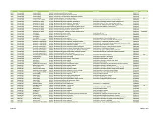 DRE         QZP            Concelho                      Agrupamento ou Escola não agrupada                                              Escola Sede                                                                Telefone   Observações
 DREC        Coimbra (06)   Coimbra (0603)                401249 - Escola Secundária D. Dinis, Coimbra                                                                                                              239497570
 DREC        Coimbra (06)   Coimbra (0603)                402590 - Escola Secundária Quinta das Flores, Coimbra                                                                                                     239791230
 DREC        Coimbra (06)   Coimbra (0603)                404202 - Escola Artística do Conservatório de Música de Coimbra                                                                                           239701678
 DREC        Coimbra (06)   Coimbra (0603)                700006 - Escola de Hotelaria e Turismo de Coimbra                                                                                                         239007000        EHT
 DREC        Coimbra (06)   Condeixa-a-Nova (0604)        161342 - Agrupamento de Escolas de Condeixa-a-Nova                              Escola Secundária Fernando Namora, Condeixa-a-Nova                        239940200
 DREC        Coimbra (06)   Figueira da Foz (0605)        161354 - Agrupamento de Escolas de Alhadas, Figueira da Foz                     Escola Básica Pintor Mário Augusto, Alhadas, Figueira da Foz              233937550
 DREC        Coimbra (06)   Figueira da Foz (0605)        161366 - Agrupamento de Escolas de Buarcos, Figueira da Foz                     Escola Básica Infante D. Pedro, Buarcos, Figueira da Foz                  233401310
 DREC        Coimbra (06)   Figueira da Foz (0605)        161378 - Agrupamento de Escolas de Paião, Figueira da Foz                       Escola Básica Dr. Pedrosa Veríssimo, Paião, Figueira da Foz               233900700
 DREC        Coimbra (06)   Figueira da Foz (0605)        161380 - Agrupamento de Escolas da Zona Urbana da Figueira da Foz               Escola Básica João de Barros, Figueira da Foz                             233401620
 DREC        Coimbra (06)   Figueira da Foz (0605)        400993 - Escola Secundária Dr. Bernardino Machado, Figueira da Foz                                                                                        233407970
 DREC        Coimbra (06)   Figueira da Foz (0605)        401225 - Escola Secundária Cristina Torres, Figueira da Foz                                                                                               233401700
 DREC        Coimbra (06)   Figueira da Foz (0605)        401470 - Escola Secundária Dr. Joaquim de Carvalho, Figueira da Foz                                                                                       233401050    Autonomia
 DREC        Coimbra (06)   Góis (0606)                   160192 - Agrupamento de Escolas de Góis                                         Escola Básica de Góis                                                     235770150
 DREC        Coimbra (06)   Lousã (0607)                  161391 - Agrupamento de Escolas de Lousã                                        Escola Básica n.º 2 da Lousã                                              239990560
 DREC        Coimbra (06)   Lousã (0607)                  403842 - Escola Secundária de Lousã                                                                                                                       239990140
 DREC        Coimbra (06)   Mira (0608)                   160209 - Agrupamento de Escolas de Mira                                         Escola Secundária Dr.ª Maria Cândida, Mira                                231458512
 DREC        Coimbra (06)   Miranda do Corvo (0609)       161410 - Agrupamento de Escolas de Miranda do Corvo                             Escola Básica e Secundária José Falcão, Miranda do Corvo                  239530010
 DREC        Coimbra (06)   Montemor-o-Velho (0610)       160738 - Agrupamento de Escolas de Arazede, Montemor-o-Velho                    Escola Básica n.º 2 de Arazede, Montemor-o-Velho                          239600130
 DREC        Coimbra (06)   Montemor-o-Velho (0610)       161421 - Agrupamento de Escolas de Carapinheira, Montemor-o-Velho               Escola Básica Dr. José dos Santos Bessa, Carapinheira, Montemor-o-Velho   239629295
 DREC        Coimbra (06)   Montemor-o-Velho (0610)       161433 - Agrupamento de Escolas de Montemor-o-Velho                             Escola Secundária de Montemor-o-Velho                                     239687280
 DREC        Coimbra (06)   Oliveira do Hospital (0611)   160210 - Agrupamento de Escolas de Cordinha, Oliveira do Hospital               Escola Básica da Cordinha, Ervedal, Oliveira do Hospital                  238641088
 DREC        Coimbra (06)   Oliveira do Hospital (0611)   160222 - Agrupamento de Escolas Brás Garcia Mascarenhas, Oliveira do Hospital   Escola Básica n.º 2 de Oliveira do Hospital                               238602026
 DREC        Coimbra (06)   Oliveira do Hospital (0611)   160490 - Agrupamento de Escolas de Lagares da Beira, Oliveira do Hospital       Escola Básica de Lagares da Beira, Oliveira do Hospital                   238640800
 DREC        Coimbra (06)   Oliveira do Hospital (0611)   161445 - Agrupamento de Escolas de Vale do Alva, Oliveira do Hospital           Escola Básica de Ponte das Três Entradas, Oliveira do Hospital            238670090
 DREC        Coimbra (06)   Oliveira do Hospital (0611)   403829 - Escola Secundária de Oliveira do Hospital                                                                                                        238600740
 DREC        Coimbra (06)   Pampilhosa da Serra (0612)    160507 - Agrupamento de Escolas de Escalada, Pampilhosa da Serra                Escola Básica de Pampilhosa da Serra                                      235590400       TEIP
 DREC        Coimbra (06)   Penacova (0613)               161901 - Agrupamento de Escolas de Penacova                                     Escola Básica e Secundária de Penacova                                    239470190
 DREC        Coimbra (06)   Penela (0614)                 160234 - Agrupamento de Escolas Infante D. Pedro, Penela                        Escola Básica Infante D. Pedro, Penela                                    239560215
 DREC        Coimbra (06)   Soure (0615)                  161469 - Agrupamento de Escolas de Soure                                        Escola Básica e Secundária Martinho Árias, Soure                          239506010
 DREC        Coimbra (06)   Tábua (0616)                  161482 - Agrupamento de Escolas de Tábua                                        Escola Secundária de Tábua                                                235410100
 DREC        Coimbra (06)   Vila Nova de Poiares (0617)   160520 - Agrupamento de Escolas de Vila Nova de Poiares                         Escola Básica e Secundária Dr. Daniel de Matos, Vila Nova de Poiares      239429410
 DREC        Guarda (09)    Aguiar da Beira (0901)        160854 - Agrupamento de Escolas de Aguiar da Beira                              Escola Básica e Secundária de Aguiar da Beira                             232689030
 DREC        Guarda (09)    Almeida (0902)                161500 - Agrupamento de Escolas de Almeida                                      Escola Básica e Secundária Dr. José Casimiro Matias, Almeida              271574112
 DREC        Guarda (09)    Celorico da Beira (0903)      160866 - Agrupamento de Escolas de Celorico da Beira                            Escola Básica e Secundária Sacadura Cabral, Celorico da Beira             271742415
 DREC        Guarda (09)    Figueira de Castelo Rodrigo   160714 - Agrupamento de Escolas de Figueira de Castelo Rodrigo                  Escola Secundária de Figueira de Castelo Rodrigo                          271311156
 DREC        Guarda (09)    Fornos de Algodres (0905)     160842 - Agrupamento de Escolas de Fornos de Algodres                           Escola Básica e Secundária de Fornos de Algodres                          271700110
 DREC        Guarda (09)    Gouveia (0906)                161597 - Agrupamento de Escolas de Gouveia                                      Escola Secundária de Gouveia                                              238491018
 DREC        Guarda (09)    Guarda (0907)                 161512 - Agrupamento de Escolas da Área Urbana da Guarda                        Escola Básica de Santa Clara, Guarda                                      271211537
 DREC        Guarda (09)    Guarda (0907)                 161524 - Agrupamento de Escolas de São Miguel, Guarda                           Escola Básica de São Miguel, Guarda                                       271238260
 DREC        Guarda (09)    Guarda (0907)                 161536 - Agrupamento de Escolas Carolina Beatriz Ângelo, Guarda                 Escola Básica Carolina Beatriz Ângelo, Guarda                             271205040
 DREC        Guarda (09)    Guarda (0907)                 400701 - Escola Secundária Afonso de Albuquerque, Guarda                                                                                                  271223377
 DREC        Guarda (09)    Guarda (0907)                 402886 - Escola Secundária da Sé, Guarda                                                                                                                  271227004
 DREC        Guarda (09)    Manteigas (0908)              160258 - Agrupamento de Escolas de Manteigas                                    Escola Básica n.º 2 de Manteigas                                          275980040
 DREC        Guarda (09)    Manteigas (0908)              710026 - Infantário de Manteigas - "Favo de Mel"                                                                                                          275981654        ISS
 DREC        Guarda (09)    Meda (0909)                   160076 - Agrupamento de Escolas de Mêda                                         Escola Básica e Secundária de Mêda                                        279880010
 DREC        Guarda (09)    Pinhel (0910)                 161585 - Agrupamento de Escolas de Pinhel                                       Escola Secundária de Pinhel                                               271413396
 DREC        Guarda (09)    Sabugal (0911)                161548 - Agrupamento de Escolas de Sabugal                                      Escola Secundária de Sabugal                                              271753490
 DREC        Guarda (09)    Seia (0912)                   161925 - Agrupamento de Escolas de Seia                                         Escola Secundária de Seia                                                 238315717
 DREC        Guarda (09)    Seia (0912)                   161937 - Agrupamento de Escolas Dr. Guilherme Correia de Carvalho, Seia         Escola Básica Dr. Guilherme Correia de Carvalho, Seia                     238310160
 DREC        Guarda (09)    Trancoso (0913)               161561 - Agrupamento de Escolas de Trancoso                                     Escola Secundária Gonçalo Anes Bandarra, Trancoso                         271811176
 DREC        Leiria (10)    Alvaiázere (1002)             161603 - Agrupamento de Escolas de Alvaiázere                                   Escola Básica e Secundária Dr. Manuel Ribeiro Ferreira, Alvaiázere        236650520
 DREC        Leiria (10)    Ansião (1003)                 160829 - Agrupamento de Escolas de Ansião                                       Escola Básica e Secundária Dr. Pascoal José de Mello, Ansião              236670100
 DREC        Leiria (10)    Batalha (1004)                160301 - Agrupamento de Escolas de Batalha                                      Escola Básica e Secundária da Batalha                                     244769180
 DREC        Leiria (10)    Castanheira de Pêra (1007)    160544 - Agrupamento de Escolas de Castanheira de Pera                          Escola Básica Dr. Bissaya Barreto, Castanheira de Pera                    236438008




13-04-2012                                                                                                                                                                                                                      Página 17 de 22
 