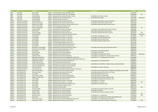 DRE         QZP                     Concelho                   Agrupamento ou Escola não agrupada                                    Escola Sede                                                                 Telefone   Observações
 DREC        Viseu (18)              Viseu (1823)               402977 - Escola Secundária Viriato, Abraveses, Viseu                                                                                             232418330
 DREC        Viseu (18)              Viseu (1823)               710039 - Centro Educativo de São José - Casa Aguieira                                                                                            232410320        ISS
 DREC        Viseu (18)              Vouzela (1824)             160453 - Agrupamento de Escolas de Campia, Vouzela                    Escola Básica de Campia, Vouzela                                           232750120
 DREC        Viseu (18)              Vouzela (1824)             160532 - Agrupamento de Escolas de Vouzela                            Escola Básica de Vouzela                                                   232772046    Autonomia
 DREC        Viseu (18)              Vouzela (1824)             403027 - Escola Secundária de Vouzela                                                                                                            232740790
 DREALT      Alentejo Central (07)   Alandroal (0701)           135124 - Agrupamento de Escolas de Alandroal                          Escola Básica Diogo Lopes Sequeira, Alandroal                              268447010
 DREALT      Alentejo Central (07)   Alcácer do Sal (1501)      130345 - Agrupamento de Escolas de Alcácer do Sal                     Escola Básica Pedro Nunes, Alcácer do Sal                                  265612640
 DREALT      Alentejo Central (07)   Alcácer do Sal (1501)      135343 - Agrupamento de Escolas de Torrão, Alcácer do Sal             Escola Básica Bernardim Ribeiro, Alcácer do Sal                            265669900
 DREALT      Alentejo Central (07)   Alcácer do Sal (1501)      400749 - Escola Secundária de Alcácer do Sal                                                                                                     265622658
 DREALT      Alentejo Central (07)   Alcácer do Sal (1501)      710012 - Centro Infantil de Alcácer do Sal                                                                                                       265622295        ISS
 DREALT      Alentejo Central (07)   Arraiolos (0702)           135525 - Agrupamento de Escolas de Arraiolos                          Escola Básica e Secundária Cunha Rivara, Arraiolos                         266490400
 DREALT      Alentejo Central (07)   Borba (0703)               135136 - Agrupamento de Escolas de Borba                              Escola Básica Padre Bento Pereira, Borba                                   268800280
 DREALT      Alentejo Central (07)   Estremoz (0704)            135574 - Agrupamento de Escolas de Estremoz                           Escola Básica Sebastião da Gama, Estremoz                                  268333784       TEIP
 DREALT      Alentejo Central (07)   Estremoz (0704)            402643 - Escola Secundária Rainha Santa Isabel, Estremoz                                                                                         268338060    Autonomia
 DREALT      Alentejo Central (07)   Évora (0705)               135537 - Agrupamento de Escolas n.º 1 de Évora                        Escola Básica da Malagueira, ,Évora                                        266750050       TEIP
 DREALT      Alentejo Central (07)   Évora (0705)               135549 - Agrupamento de Escolas n.º 2 de Évora                        Escola Básica André de Resende, Évora                                      266739560
 DREALT      Alentejo Central (07)   Évora (0705)               135550 - Agrupamento de Escolas n.º 3 de Évora                        Escola Básica de Santa Clara, Évora                                        266748970
 DREALT      Alentejo Central (07)   Évora (0705)               135562 - Agrupamento de Escolas n.º 4 de Évora                        Escola Básica Conde de Vilalva, Évora                                      266777320
 DREALT      Alentejo Central (07)   Évora (0705)               400210 - Escola Secundária Gabriel Pereira, Évora                                                                                                266745600
 DREALT      Alentejo Central (07)   Évora (0705)               400853 - Escola Secundária André de Gouveia, Évora                                                                                               266758330
 DREALT      Alentejo Central (07)   Évora (0705)               402795 - Escola Secundária Severim de Faria, Évora                                                                                               266737770
 DREALT      Alentejo Central (07)   Montemor-o-Novo (0706)     135586 - Agrupamento de Escolas de Montemor-o-Novo                    Escola Básica São João de Deus, Montemor-o-Novo                            266898600
 DREALT      Alentejo Central (07)   Montemor-o-Novo (0706)     402280 - Escola Secundária de Montemor-o-Novo                                                                                                    266892346
 DREALT      Alentejo Central (07)   Mora (0707)                135150 - Agrupamento de Escolas de Mora                               Escola Básica e Secundária de Mora                                         266403245
 DREALT      Alentejo Central (07)   Mourão (0708)              135161 - Agrupamento de Escolas de Mourão                             Escola Básica de Mourão                                                    266560240
 DREALT      Alentejo Central (07)   Portel (0709)              130140 - Agrupamento de Escolas de Portel                             Escola Básica D. João de Portel, Portel                                    266619060    Autonomia
 DREALT      Alentejo Central (07)   Redondo (0710)             135598 - Agrupamento de Escolas de Redondo                            Escola Básica e Secundária Dr. Hernâni Cidade, Redondo                     266909215
 DREALT      Alentejo Central (07)   Reguengos de Monsaraz      135604 - Agrupamento de Escolas de Reguengos de Monsaraz              Escola Básica n.º 1 de Reguengos de Monsaraz                               266509200
 DREALT      Alentejo Central (07)   Reguengos de Monsaraz      403635 - Escola Secundária Conde de Monsaraz, Reguengos de Monsaraz                                                                              266503287
 DREALT      Alentejo Central (07)   Vendas Novas (0712)        135410 - Agrupamento de Escolas de Vendas Novas                       Escola Básica n.º 1 de Vendas Novas                                        265892287
 DREALT      Alentejo Central (07)   Vendas Novas (0712)        404639 - Escola Secundária de Vendas Novas                                                                                                       265809910
 DREALT      Alentejo Central (07)   Viana do Alentejo (0713)   135173 - Agrupamento de Escolas de Viana do Alentejo                  Escola Básica e Secundária Dr. Isidoro de Sousa, Viana do Alentejo         266930070
 DREALT      Alentejo Central (07)   Viana do Alentejo (0713)   330620 - Escola Básica de Alcáçovas, Viana do Alentejo                                                                                           266948050
 DREALT      Alentejo Central (07)   Vila Viçosa (0714)         135483 - Agrupamento de Escolas de Vila Viçosa                        Escola Básica D. João IV, Vila Viçosa                                      268886890
 DREALT      Alentejo Central (07)   Vila Viçosa (0714)         401900 - Escola Secundária Públia Hortênsia de Castro, Vila Viçosa                                                                               268889140
 DREALT      Alto Alentejo (12)      Alter do Chão (1201)       135185 - Agrupamento de Escolas de Alter do Chão                      Escola Básica e Secundária Padre José Agostinho Rodrigues, Alter do Chão   245612371
 DREALT      Alto Alentejo (12)      Arronches (1202)           135197 - Agrupamento de Escolas de Arronches                          Escola Básica Nossa Senhora da Luz, Arronches                              245580050
 DREALT      Alto Alentejo (12)      Avis (1203)                135203 - Agrupamento de Escolas de Avis                               Escola Básica Mestre de Avis, Avis                                         242410120
 DREALT      Alto Alentejo (12)      Campo Maior (1204)         135215 - Agrupamento de Escolas de Campo Maior                        Escola Secundária de Campo Maior                                           268680110
 DREALT      Alto Alentejo (12)      Castelo de Vide (1205)     135227 - Agrupamento de Escolas de Castelo de Vide                    Escola Básica Garcia da Orta, Castelo de Vide                              245901351
 DREALT      Alto Alentejo (12)      Crato (1206)               135239 - Agrupamento de Escolas do Crato                              Escola Básica Ana Maria Ferreira Gordo, Crato                              245990010
 DREALT      Alto Alentejo (12)      Elvas (1207)               130280 - Agrupamento de Escolas n.º 2 de Elvas                        Escola Básica n.º 1 de Elvas                                               268639340
 DREALT      Alto Alentejo (12)      Elvas (1207)               135240 - Agrupamento de Escolas n.º 1 de Elvas                        Escola Básica n.º 2 de Elvas                                               268639940       TEIP
 DREALT      Alto Alentejo (12)      Elvas (1207)               135252 - Agrupamento de Escolas de Vila Boim, Elvas                   Escola Básica de Vila Boim, Elvas                                          268658131
 DREALT      Alto Alentejo (12)      Elvas (1207)               400129 - Escola Secundária D. Sancho II, Elvas                                                                                                   268639970
 DREALT      Alto Alentejo (12)      Elvas (1207)               790436 - Infantário de Santa Eulália                                                                                                             268671159        ISS
 DREALT      Alto Alentejo (12)      Fronteira (1208)           135264 - Agrupamento de Escolas de Fronteira                          Escola Básica Frei Manuel Cardoso, Fronteira                               245600130
 DREALT      Alto Alentejo (12)      Gavião (1209)              135495 - Agrupamento de Escolas de Gavião                             Escola Básica de Gavião                                                    241639000
 DREALT      Alto Alentejo (12)      Marvão (1210)              135641 - Agrupamento de Escolas de Marvão                             Escola Básica de Ammaia, Portagem, Marvão                                  245909180
 DREALT      Alto Alentejo (12)      Marvão (1210)              790448 - Infantário de St.º António das Areias                                                                                                   245992187        ISS
 DREALT      Alto Alentejo (12)      Monforte (1211)            135290 - Agrupamento de Escolas de Monforte                           Escola Básica n.º 1 de Monforte                                            245578020       TEIP
 DREALT      Alto Alentejo (12)      Nisa (1212)                130291 - Agrupamento de Escolas de Nisa                               Escola Básica e Secundária Prof. Mendes dos Remédios, Nisa                 245410040
 DREALT      Alto Alentejo (12)      Ponte de Sor (1213)        135306 - Agrupamento de Escolas de Montargil, Ponte de Sôr            Escola Básica n.º 1 de Montargil, Ponte de Sôr                             242901259
 DREALT      Alto Alentejo (12)      Ponte de Sor (1213)        135630 - Agrupamento de Escolas de Ponte de Sôr                       Escola Básica João Pedro de Andrade, Ponte de Sôr                          242209450       TEIP




13-04-2012                                                                                                                                                                                                                   Página 19 de 22
 