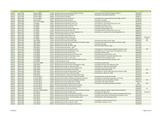 DRE         QZP            Concelho                      Agrupamento ou Escola não agrupada                                           Escola Sede                                                               Telefone   Observações
 DREALG      Algarve (08)   Albufeira (0801)              145300 - Agrupamento de Escolas Diamantina Negrão, Albufeira                 Escola Básica Prof.ª Diamantina Negrão, Albufeira                        289590560
 DREALG      Algarve (08)   Albufeira (0801)              145385 - Agrupamento de Escolas de Albufeira                                 Escola Básica e Secundária de Albufeira                                  289590130
 DREALG      Algarve (08)   Albufeira (0801)              400506 - Escola Secundária de Albufeira                                                                                                               289586779
 DREALG      Algarve (08)   Alcoutim (0802)               145520 - Agrupamento de Escolas de Alcoutim                                  Escola Básica Prof. Joaquim Moreira, Martinlongo, Alcoutim               281490100
 DREALG      Algarve (08)   Aljezur (0803)                145051 - Agrupamento de Escolas de Aljezur                                   Escola Básica de Aljezur                                                 282990180
 DREALG      Algarve (08)   Castro Marim (0804)           145063 - Agrupamento de Escolas de Castro Marim                              Escola Básica de Castro Marim                                            281510170
 DREALG      Algarve (08)   Faro (0805)                   145075 - Agrupamento de Escolas Neves Júnior, Faro                           Escola Básica Dr. José de Jesus Neves Júnior, Faro                       289892090
 DREALG      Algarve (08)   Faro (0805)                   145087 - Agrupamento de Escolas D. Afonso III, Faro                          Escola Básica D. Afonso III, Faro                                        289892710
 DREALG      Algarve (08)   Faro (0805)                   145099 - Agrupamento de Escolas da Sé, Faro                                  Escola Básica Santo António, Faro                                        289896400
 DREALG      Algarve (08)   Faro (0805)                   145105 - Agrupamento de Escolas de Montenegro, Faro                          Escola Básica de Montenegro, Faro                                        289818894
 DREALG      Algarve (08)   Faro (0805)                   145350 - Agrupamento de Escolas de Estói, Faro                               Escola Básica Poeta Emiliano da Costa, Estoi, Faro                       289990290
 DREALG      Algarve (08)   Faro (0805)                   145397 - Agrupamento de Escolas Dr. Joaquim Magalhães, Faro                  Escola Básica Dr. Joaquim Rocha Peixoto Magalhães, Faro                  289805642
 DREALG      Algarve (08)   Faro (0805)                   400300 - Escola Secundária João de Deus, Faro                                                                                                         289822030
 DREALG      Algarve (08)   Faro (0805)                   400476 - Escola Secundária Tomás Cabreira, Faro                                                                                                       289889570
 DREALG      Algarve (08)   Faro (0805)                   402515 - Escola Secundária Pinheiro e Rosa, Faro                                                                                                      289894370    Autonomia
 DREALG      Algarve (08)   Faro (0805)                   700013 - Escola de Hotelaria e Turismo do Algarve                                                                                                     289007200       EHT
 DREALG      Algarve (08)   Lagoa (0806)                  145130 - Agrupamento de Escolas Rio Arade, Lagoa                             Escola Básica Rio Arade, Parchal, Lagoa                                  282405000       TEIP
 DREALG      Algarve (08)   Lagoa (0806)                  145403 - Agrupamento de Escolas Padre António Martins de Oliveira, Lagoa     Escola Secundária Padre António Martins de Oliveira, Lagoa               282340310
 DREALG      Algarve (08)   Lagos (0807)                  145415 - Agrupamento de Escolas de Lagos                                     Escola Básica de Lagos                                                   282762456
 DREALG      Algarve (08)   Lagos (0807)                  145427 - Agrupamento de Escolas Gil Eanes, Lagos                             Escola Secundária Gil Eanes, Lagos                                       282770160
 DREALG      Algarve (08)   Lagos (0807)                  400312 - Escola Secundária Júlio Dantas - Lagos                                                                                                       282770990
 DREALG      Algarve (08)   Loulé (0808)                  145142 - Agrupamento de Escolas de Almancil, Loulé                           Escola Básica Dr. António de Sousa Agostinho, Almancil, Loulé            289359560       TEIP
 DREALG      Algarve (08)   Loulé (0808)                  145154 - Agrupamento de Escolas de Boliqueime, Loulé                         Escola Básica Prof. Dr. Aníbal Cavaco Silva, Boliqueime, Loulé           289363200
 DREALG      Algarve (08)   Loulé (0808)                  145166 - Agrupamento de Escolas de Salir, Loulé                              Escola Básica de Salir, Loulé                                            289489518
 DREALG      Algarve (08)   Loulé (0808)                  145178 - Agrupamento de Escolas Eng. Duarte Pacheco, Loulé                   Escola Básica Eng. Duarte Pacheco, Loulé                                 289410790
 DREALG      Algarve (08)   Loulé (0808)                  145336 - Agrupamento de Escolas Drª Laura Ayres, Loulé                       Escola Secundária Dr.ª Laura Ayres, Quarteira, Loulé                     289301863
 DREALG      Algarve (08)   Loulé (0808)                  145439 - Agrupamento de Escolas D. Dinis, Loulé                              Escola Básica D. Dinis, Quarteira, Loulé                                 289313402
 DREALG      Algarve (08)   Loulé (0808)                  145440 - Agrupamento de Escolas Padre João Coelho Cabanita, Loulé            Escola Básica Padre João Coelho Cabanita, Loulé                          289412783
 DREALG      Algarve (08)   Loulé (0808)                  400324 - Escola Secundária de Loulé                                                                                                                   289412725
 DREALG      Algarve (08)   Monchique (0809)              145180 - Agrupamento de Escolas de Monchique                                 Escola Básica de Monchique                                               282912161
 DREALG      Algarve (08)   Olhão (0810)                  145191 - Agrupamento de Escolas Professor Paula Nogueira, Olhão              Escola Básica Professor Paula Nogueira, Olhão                            289702154
 DREALG      Algarve (08)   Olhão (0810)                  145208 - Agrupamento de Escolas Dr. João Lúcio, Olhão                        Escola Básica Dr. João Lúcio, Fuseta, Olhão                              289790100
 DREALG      Algarve (08)   Olhão (0810)                  145210 - Agrupamento de Escolas José Carlos da Maia, Olhão                   Escola Básica José Carlos da Maia, Olhão                                 289703503
 DREALG      Algarve (08)   Olhão (0810)                  145221 - Agrupamento de Escolas João da Rosa, Olhão                          Escola Básica João da Rosa, Olhão                                        289700630       TEIP
 DREALG      Algarve (08)   Olhão (0810)                  145361 - Agrupamento de Escolas de Moncarapacho, Olhão                       Escola Básica Dr. António João Eusébio, Moncarapacho, Olhão              289790720
 DREALG      Algarve (08)   Olhão (0810)                  145452 - Agrupamento de Escolas Dr. Alberto Iria, Olhão                      Escola Básica Dr. Alberto Iria, Olhão                                    289710672       TEIP
 DREALG      Algarve (08)   Olhão (0810)                  400178 - Escola Secundária Dr. Francisco Fernandes Lopes, Olhão                                                                                       289700450
 DREALG      Algarve (08)   Portimão (0811)               145464 - Agrupamento de Escolas Professor José Buisel, Portimão              Escola Básica Prof. José Buísel, Portimão                                282450790
 DREALG      Algarve (08)   Portimão (0811)               145476 - Agrupamento de Escolas D. Martinho Castelo Branco, Portimão         Escola Básica D. Martinho de Castelo Branco, Portimão                    282460120
 DREALG      Algarve (08)   Portimão (0811)               145488 - Agrupamento de Escolas Eng. Nuno Mergulhão, Portimão                Escola Básica Eng. Nuno Mergulhão, Portimão                              282400110       TEIP
 DREALG      Algarve (08)   Portimão (0811)               145490 - Agrupamento de Escolas Júdice Fialho, Portimão                      Escola Básica Júdice Fialho, Portimão                                    282430210
 DREALG      Algarve (08)   Portimão (0811)               145531 - Agrupamento de Escolas de Bemposta, Portimão                        Escola Básica e Secundária da Bemposta, Portimão                            NULL         TEIP
 DREALG      Algarve (08)   Portimão (0811)               400336 - Escola Secundária Manuel Teixeira Gomes, Portimão                                                                                            282450410
 DREALG      Algarve (08)   Portimão (0811)               400385 - Escola Secundária Poeta António Aleixo, Portimão                                                                                             282470140
 DREALG      Algarve (08)   Portimão (0811)               700014 - Escola de Hotelaria e Turismo de Portimão                                                                                                    282480590        EHT
 DREALG      Algarve (08)   São Brás de Alportel (0812)   145373 - Agrupamento de Escolas José Belchior Viegas, São Brás de Alportel   Escola Secundária José Belchior Viegas, São Brás de Alportel             289845102
 DREALG      Algarve (08)   Silves (0813)                 145257 - Agrupamento de Escolas de Algoz, Silves                             Escola Básica de Algoz, Silves                                           282570220    Autonomia
 DREALG      Algarve (08)   Silves (0813)                 145269 - Agrupamento de Escolas de Armação de Pêra, Silves                   Escola Básica Dr. António da Costa Contreiras, Armação de Pêra, Silves   282315320
 DREALG      Algarve (08)   Silves (0813)                 145270 - Agrupamento de Escolas de São Bartolomeu de Messines, Silves        Escola Básica João de Deus, São Bartolomeu de Messines, Silves           282339363
 DREALG      Algarve (08)   Silves (0813)                 145506 - Agrupamento de Escolas Dr. Garcia Domingues, Silves                 Escola Básica Dr. Garcia Domingues, Silves                               282442372
 DREALG      Algarve (08)   Silves (0813)                 400531 - Escola Secundária de Silves                                                                                                                  282440460
 DREALG      Algarve (08)   Tavira (0814)                 145312 - Agrupamento de Escolas D. Paio Peres Correia, Tavira                Escola Básica D. Paio Peres Correia, Tavira                              281326493
 DREALG      Algarve (08)   Tavira (0814)                 145324 - Agrupamento de Escolas D. Manuel I, Tavira                          Escola Básica D. Manuel I, Tavira                                        281380270
 DREALG      Algarve (08)   Tavira (0814)                 400464 - Escola Secundária Dr. Jorge Augusto Correia, Tavira                                                                                          281320440




13-04-2012                                                                                                                                                                                                                  Página 21 de 22
 