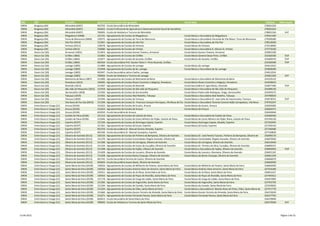 DRE         QZP                        Concelho                       Agrupamento ou Escola não agrupada                                                   Escola Sede                                                                   Telefone   Observações
 DREN        Bragança (04)              Mirandela (0407)               403702 - Escola Secundária de Mirandela                                                                                                                           278201350
 DREN        Bragança (04)              Mirandela (0407)               404263 - Escola Profissional de Agricultura e Desenvolvimento Rural de Carvalhais,                                                                                278201010
 DREN        Bragança (04)              Mirandela (0407)               700005 - Escola de Hotelaria e Turismo de Mirandela                                                                                                               278001100        EHT
 DREN        Bragança (04)              Mogadouro (0408)               151191 - Agrupamento de Escolas do Mogadouro                                         Escola Básica e Secundária do Mogadouro                                      279341369
 DREN        Bragança (04)              Torre de Moncorvo (0409)       150575 - Agrupamento de Escolas de Torre de Moncorvo                                 Escola Básica e Secundária Visconde de Vila Maior, Torre de Moncorvo         279200280
 DREN        Bragança (04)              Vila Flor (0410)               151841 - Agrupamento de Escolas de Vila Flor                                         Escola Básica e Secundária de Vila Flor                                      278518200
 DREN        Bragança (04)              Vimioso (0411)                 150678 - Agrupamento de Escolas de Vimioso                                           Escola Básica de Vimioso                                                     273518060
 DREN        Bragança (04)              Vinhais (0412)                 150680 - Agrupamento de Escolas de Vinhais                                           Escola Básica e Secundária D. Afonso III, Vinhais                            273770100
 DREN        Douro Sul (20)             Armamar (1801)                 151853 - Agrupamento de Escolas Gomes Teixeira, Armamar                              Escola Básica Gomes Teixeira, Armamar                                        254855290
 DREN        Douro Sul (20)             Cinfães (1804)                 151865 - Agrupamento de Escolas de Cinfães                                           Escola Básica General Serpa Pinto, Cinfães                                   255560100       TEIP
 DREN        Douro Sul (20)             Cinfães (1804)                 151877 - Agrupamento de Escolas de Souselo, Cinfães                                  Escola Básica de Souselo, Cinfães                                            255690370       TEIP
 DREN        Douro Sul (20)             Cinfães (1804)                 402564 - Escola Secundária Prof. Doutor Flávio F. Pinto Resende, Cinfães                                                                                          255560580       TEIP
 DREN        Douro Sul (20)             Lamego (1805)                  151889 - Agrupamento de Escolas de Lamego                                            Escola Básica de Lamego                                                      254612023
 DREN        Douro Sul (20)             Lamego (1805)                  152948 - Agrupamento de Escolas da Sé, Lamego                                        Escola Básica e Secundária da Sé, Lamego                                     254600280
 DREN        Douro Sul (20)             Lamego (1805)                  402047 - Escola Secundária Latino Coelho, Lamego                                                                                                                  254612024
 DREN        Douro Sul (20)             Lamego (1805)                  700004 - Escola de Hotelaria e Turismo de Lamego                                                                                                                  254001200        EHT
 DREN        Douro Sul (20)             Moimenta da Beira (1807)       151890 - Agrupamento de Escolas de Moimenta da Beira                                 Escola Básica e Secundária de Moimenta da Beira                              254520110
 DREN        Douro Sul (20)             Penedono (1812)                150095 - Agrupamento de Escolas Álvaro Coutinho o Magriço, Penedono                  Escola Básica Álvaro Coutinho o Magriço, Penedono                            254509010
 DREN        Douro Sul (20)             Resende (1813)                 151907 - Agrupamento de Escolas de Resende                                           Escola Secundária D. Egas Moniz, Resende                                     254877396       TEIP
 DREN        Douro Sul (20)             São João da Pesqueira (1815)   151919 - Agrupamento de Escolas de São João da Pesqueira                             Escola Básica e Secundária de São João da Pesqueira                          254489130
 DREN        Douro Sul (20)             Sernancelhe (1818)             151920 - Agrupamento de Escolas de Sernancelhe                                       Escola Básica Padre João Rodrigues, Veiga, Sernancelhe                       254595272
 DREN        Douro Sul (20)             Tabuaço (1819)                 151932 - Agrupamento de Escolas Abel Botelho, Tabuaço                                Escola Básica e Secundária Abel Botelho, Tabuaço                             254780020
 DREN        Douro Sul (20)             Tarouca (1820)                 151944 - Agrupamento de Escolas de Tarouca                                           Escola Básica e Secundária Dr. José Leite de Vasconcelos, Tarouca            254678555       TEIP
 DREN        Douro Sul (20)             Vila Nova de Foz Côa (0914)    151269 - Agrupamento de Escolas Dr. Francisco Campos Henriques, Vila Nova de Foz     Escola Básica e Secundária Tenente Coronel Adão Carrapatoso, Vila Nova       279762247
 DREN        Entre Douro e Vouga (21)   Arouca (0104)                  151622 - Agrupamento de Escolas de Escariz, Arouca                                   Escola Básica de Escariz, Arouca                                             256920300
 DREN        Entre Douro e Vouga (21)   Arouca (0104)                  151634 - Agrupamento de Escolas de Arouca                                            Escola Básica de Arouca                                                      256944373
 DREN        Entre Douro e Vouga (21)   Arouca (0104)                  403910 - Escola Secundária de Arouca                                                                                                                              256940040
 DREN        Entre Douro e Vouga (21)   Castelo de Paiva (0106)        151312 - Agrupamento de Escolas de Castelo de Paiva                                  Escola Básica e Secundária de Castelo de Paiva                               255690300
 DREN        Entre Douro e Vouga (21)   Castelo de Paiva (0106)        151646 - Agrupamento de Escolas de Couto Mineiro do Pejão, Castelo de Paiva          Escola Básica de Couto Mineiro do Pejão, Raiva, Castelo de Paiva             255760120
 DREN        Entre Douro e Vouga (21)   Espinho (0107)                 151336 - Agrupamento de Escolas de Domingos Capela, Espinho                          Escola Básica Domingos Capela, Silvalde, Espinho                             227342945
 DREN        Entre Douro e Vouga (21)   Espinho (0107)                 151361 - Agrupamento de Escolas Sá Couto, Espinho                                    Escola Básica Sá Couto, Espinho                                              227330150
 DREN        Entre Douro e Vouga (21)   Espinho (0107)                 401559 - Escola Secundária Dr. Manuel Gomes Almeida, Espinho                                                                                                      227340580
 DREN        Entre Douro e Vouga (21)   Espinho (0107)                 401560 - Escola Secundária Dr. Manuel Laranjeira, Espinho                                                                                                         227330830
 DREN        Entre Douro e Vouga (21)   Oliveira de Azeméis (0113)     150150 - Agrupamento de Escolas de Pinheiro da Bemposta, Oliveira de Azeméis         Escola Básica Dr. José Pereira Tavares, Pinheiro da Bemposta, Oliveira de    256990170
 DREN        Entre Douro e Vouga (21)   Oliveira de Azeméis (0113)     151270 - Agrupamento de Escolas Comendador Ângelo Azevedo, Oliveira de               Escola Básica Comendador Ãngelo Azevedo, Oliveira de Azeméis                 256870500
 DREN        Entre Douro e Vouga (21)   Oliveira de Azeméis (0113)     151300 - Agrupamento de Escolas de Carregosa, Oliveira de Azeméis                    Escola Básica de Carregosa, Oliveira de Azeméis                              256410450
 DREN        Entre Douro e Vouga (21)   Oliveira de Azeméis (0113)     151324 - Agrupamento de Escolas de Couto de Cucujães, Oliveira de Azeméis            Escola Básica Dr. Ferreira da Silva, Cucujães, Oliveira de Azeméis           256890327
 DREN        Entre Douro e Vouga (21)   Oliveira de Azeméis (0113)     151348 - Agrupamento de Escolas de Fajões, Oliveira de Azeméis                       Escola Básica e Secundária de Fajões, Oliveira de Azeméis                    256850450       TEIP
 DREN        Entre Douro e Vouga (21)   Oliveira de Azeméis (0113)     151609 - Agrupamento de Escolas de Loureiro, Oliveira de Azeméis                     Escola Básica de Loureiro, Alumieira, Oliveira de Azeméis                    256691102
 DREN        Entre Douro e Vouga (21)   Oliveira de Azeméis (0113)     151658 - Agrupamento de Escolas Bento Carqueja, Oliveira de Azeméis                  Escola Básica de Bento Carqueja, Oliveira de Azeméis                         256661240
 DREN        Entre Douro e Vouga (21)   Oliveira de Azeméis (0113)     401742 - Escola Secundária Ferreira de Castro, Oliveira de Azeméis                                                                                                256666070
 DREN        Entre Douro e Vouga (21)   Oliveira de Azeméis (0113)     403003 - Escola Secundária Soares Basto, Oliveira de Azeméis                                                                                                      256600590
 DREN        Entre Douro e Vouga (21)   Santa Maria da Feira (0109)    150034 - Agrupamento de Escolas de Milheirós de Poiares, Santa Maria da Feira        Escola Básica de Milheirós de Poiares, Santa Maria da Feira                  256840300
 DREN        Entre Douro e Vouga (21)   Santa Maria da Feira (0109)    150356 - Agrupamento de Escolas António Alves de Amorim, Santa Maria da Feira        Escola Básica António Alves Amorim, Santa Maria da Feira                     227419180
 DREN        Entre Douro e Vouga (21)   Santa Maria da Feira (0109)    150551 - Agrupamento de Escolas de Arrifana, Santa Maria da Feira                    Escola Básica de Arrifana, Santa Maria da Feira                              256812227
 DREN        Entre Douro e Vouga (21)   Santa Maria da Feira (0109)    150563 - Agrupamento de Escolas de Paços de Brandão, Santa Maria da Feira            Escola Básica de Paços de Brandão, Santa Maria da Feira                      227445612
 DREN        Entre Douro e Vouga (21)   Santa Maria da Feira (0109)    151178 - Agrupamento de Escolas de Corga do Lobão, Santa Maria da Feira              Escola Básica de Corga do Lobão, Santa Maria da Feira                        256915900
 DREN        Entre Douro e Vouga (21)   Santa Maria da Feira (0109)    151282 - Agrupamento de Escolas de Argoncilhe, Santa Maria da Feira                  Escola Básica de Argoncilhe, Santa Maria da Feira                            227455793
 DREN        Entre Douro e Vouga (21)   Santa Maria da Feira (0109)    151294 - Agrupamento de Escolas de Canedo, Santa Maria da Feira                      Escola Básica de Canedo, Santa Maria da Feira                                227639056
 DREN        Entre Douro e Vouga (21)   Santa Maria da Feira (0109)    151350 - Agrupamento de Escolas de Fiães, Santa Maria da Feira                       Escola Básica e Secundária D. Moisés Alves de Pinho, Fiães, Santa Maria da   227471770
 DREN        Entre Douro e Vouga (21)   Santa Maria da Feira (0109)    151660 - Agrupamento de Escolas Doutor Ferreira de Almeida, Santa Maria da Feira     Escola Básica Doutor Ferreira de Almeida, Santa Maria da Feira               256374020
 DREN        Entre Douro e Vouga (21)   Santa Maria da Feira (0109)    151671 - Agrupamento de Escolas Fernando Pessoa, Santa Maria da Feira                Escola Básica Fernando Pessoa, Santa Maria da Feira                          256377702
 DREN        Entre Douro e Vouga (21)   Santa Maria da Feira (0109)    402813 - Escola Secundária de Santa Maria da Feira                                                                                                                256379090
 DREN        Entre Douro e Vouga (21)   Santa Maria da Feira (0109)    700002 - Escola de Hotelaria e Turismo de Santa Maria da Feira                                                                                                    256379560        EHT




13-04-2012                                                                                                                                                                                                                                            Página 3 de 22
 