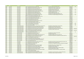 DRE         QZP          Concelho                 Agrupamento ou Escola não agrupada                                      Escola Sede                                                             Telefone   Observações
 DREN        Porto (13)   Porto (1312)             152160 - Agrupamento de Escolas do Amial, Porto                         Escola Básica Pêro Vaz de Caminha, Porto                               228327182       TEIP
 DREN        Porto (13)   Porto (1312)             152171 - Agrupamento de Escolas Infante D. Henrique, Porto              Escola Secundária Infante D. Henrique, Porto                           226052860
 DREN        Porto (13)   Porto (1312)             152183 - Agrupamento de Escolas Irene Lisboa, Porto                     Escola Básica Irene Lisboa, Cedofeita, Porto                           225500306
 DREN        Porto (13)   Porto (1312)             152195 - Agrupamento de Escolas Manoel de Oliveira, Porto               Escola Básica Manoel de Oliveira, Porto                                226105740       TEIP
 DREN        Porto (13)   Porto (1312)             152201 - Agrupamento de Escolas Francisco Torrinha, Porto               Escola Básica Francisco Torrinha, Porto                                226180171
 DREN        Porto (13)   Porto (1312)             152213 - Agrupamento de Escolas Leonardo Coimbra-Filho, Porto           Escola Básica Leonardo Coimbra Filho, Porto                            226185074       TEIP
 DREN        Porto (13)   Porto (1312)             152225 - Agrupamento de Escolas Augusto Gil, Porto                      Escola Básica Augusto Gil, Porto                                       222009671
 DREN        Porto (13)   Porto (1312)             152237 - Agrupamento de Escolas António Nobre, Porto                    Escola Secundária António Nobre, Porto                                 225096771       TEIP
 DREN        Porto (13)   Porto (1312)             152870 - Agrupamento de Escolas Clara de Resende, Porto                 Escola Básica e Secundária Clara de Resende, Porto                     226064689
 DREN        Porto (13)   Porto (1312)             152950 - Agrupamento de Escolas Rodrigues de Freitas, Porto             Escola Básica e Secundária Rodrigues de Freitas, Porto                 226064829       TEIP
 DREN        Porto (13)   Porto (1312)             400968 - Escola Secundária de Aurélia de Sousa, Porto                                                                                          225021773
 DREN        Porto (13)   Porto (1312)             401134 - Escola Secundária Carolina Michaelis, Cedofeita, Porto                                                                                226051110
 DREN        Porto (13)   Porto (1312)             401766 - Escola Secundária Filipa de Vilhena, Porto                                                                                            225072670
 DREN        Porto (13)   Porto (1312)             401780 - Escola Secundária Fontes Pereira de Melo, Porto                                                                                       226069563
 DREN        Porto (13)   Porto (1312)             401845 - Escola Secundária Garcia de Orta, Porto                                                                                               226198340
 DREN        Porto (13)   Porto (1312)             404184 - Escola Artística Soares dos Reis, Porto                                                                                               225371010
 DREN        Porto (13)   Porto (1312)             404214 - Escola Artística do Conservatório de Música do Porto                                                                                  222073250
 DREN        Porto (13)   Porto (1312)             404378 - Escola Profissional Infante D. Henrique                                                                                               228304887
 DREN        Porto (13)   Porto (1312)             404445 - Escola Secundária Alexandre Herculano, Porto                                                                                          225371838
 DREN        Porto (13)   Porto (1312)             700001 - Escola de Hotelaria e Turismo do Porto                                                                                                220044800        EHT
 DREN        Porto (13)   Porto (1312)             710021 - Centro Infantil "Abrigo dos Pequeninos"                                                                                               225898500        ISS
 DREN        Porto (13)   Porto (1312)             710035 - Centro António Cândido                                                                                                                225092471        ISS
 DREN        Porto (13)   Póvoa de Varzim (1313)   152249 - Agrupamento de Escolas Dr. Flávio Gonçalves, Póvoa de Varzim   Escola Básica Dr. Flávio Gonçalves, Povoa de Varzim                    252683384
 DREN        Porto (13)   Póvoa de Varzim (1313)   152250 - Agrupamento de Escolas Cego do Maio, Póvoa de Varzim           Escola Básica Cego do Maio, Póvoa de Varzim                            252290960
 DREN        Porto (13)   Póvoa de Varzim (1313)   152262 - Agrupamento de Escolas de A-Ver-o-Mar, Póvoa de Varzim         Escola Básica de A Ver-o-Mar, Póvoa de Varzim                          252690590
 DREN        Porto (13)   Póvoa de Varzim (1313)   152274 - Agrupamento de Escolas Campo Aberto, Póvoa de Varzim           Escola Básica Campo Aberto, Beiriz, Póvoa de Varzim                    252690490    Autonomia
 DREN        Porto (13)   Póvoa de Varzim (1313)   152286 - Agrupamento de Escolas de Rates, Póvoa de Varzim               Escola Básica de Rates, Póvoa de Varzim                                252951179
 DREN        Porto (13)   Póvoa de Varzim (1313)   401675 - Escola Secundária Eça de Queirós, Póvoa de Varzim                                                                                     252298490    Autonomia
 DREN        Porto (13)   Póvoa de Varzim (1313)   402680 - Escola Secundária Rocha Peixoto, Póvoa de Varzim                                                                                      252600550
 DREN        Porto (13)   Póvoa de Varzim (1313)   710036 - Centro Infantil da Póvoa de Varzim                                                                                                       NULL          ISS
 DREN        Porto (13)   Santo Tirso (1314)       151130 - Agrupamento de Escolas do Ave, Santo Tirso                     Escola Básica Ave, Vila das Aves, Santo Tirso                          252941177
 DREN        Porto (13)   Santo Tirso (1314)       151142 - Agrupamento de Escolas de Santo Tirso                          Escola Básica de Santo Tirso                                           252808210
 DREN        Porto (13)   Santo Tirso (1314)       152298 - Agrupamento de Escolas da Agrela e Vale do Leça, Santo Tirso   Escola Básica da Agrela e Vale do Leça, Santo Tirso                    229698400
 DREN        Porto (13)   Santo Tirso (1314)       152304 - Agrupamento de Escolas de São Martinho, Santo Tirso            Escola Básica de São Martinho, São Martinho do Campo, Santo Tirso      252840320
 DREN        Porto (13)   Santo Tirso (1314)       330838 - Escola Básica da Ponte, Vila das Aves, Santo Tirso                                                                                    252875350    Autonomia
 DREN        Porto (13)   Santo Tirso (1314)       401237 - Escola Secundária D. Dinis, Santo Tirso                                                                                               252808310
 DREN        Porto (13)   Santo Tirso (1314)       402916 - Escola Secundária Tomaz Pelayo, Santo Tirso                                                                                           252852356
 DREN        Porto (13)   Santo Tirso (1314)       404007 - Escola Profissional Agrícola Conde de São Bento, Santo Tirso                                                                          252808690
 DREN        Porto (13)   Santo Tirso (1314)       404597 - Escola Secundária D. Afonso Henriques, Aves, Santo Tirso                                                                              252873510
 DREN        Porto (13)   Santo Tirso (1314)       710019 - Centro Infantil de Santo Tirso                                                                                                        252800370        ISS
 DREN        Porto (13)   Trofa (1318)             151154 - Agrupamento de Escolas de Coronado e Covelas, Trofa            Escola Básica de Coronado e Covelas, São Romão do Coronado, Trofa      229827151
 DREN        Porto (13)   Trofa (1318)             151166 - Agrupamento de Escolas do Castro, Trofa                        Escola Básica do Castro, Alvarelhos, Trofa                             229823894
 DREN        Porto (13)   Trofa (1318)             152316 - Agrupamento de Escolas da Trofa                                Escola Básica Prof. Napoleão Sousa Marques, São Martinho de Bougado,   252403600
 DREN        Porto (13)   Trofa (1318)             402930 - Escola Secundária da Trofa                                                                                                            252416817
 DREN        Porto (13)   Valongo (1315)           152328 - Agrupamento de Escolas de São Lourenço, Valongo                Escola Básica São Lourenço, Ermesinde, Valongo                         229712035
 DREN        Porto (13)   Valongo (1315)           152330 - Agrupamento de Escolas de Vallis Longus, Valongo               Escola Básica de Vallis Longus, Valongo                                224219470
 DREN        Porto (13)   Valongo (1315)           152341 - Agrupamento de Escolas de Campo, Valongo                       Escola Básica de Campo, Valongo                                        224219530
 DREN        Porto (13)   Valongo (1315)           152353 - Agrupamento de Escolas de São João do Sobrado, Valongo         Escola Básica de São João do Sobrado, Sobrado, Valongo                 224156244
 DREN        Porto (13)   Valongo (1315)           152365 - Agrupamento de Escolas de Alfena, Valongo                      Escola Secundária de Alfena, Valongo                                   229698860
 DREN        Porto (13)   Valongo (1315)           152377 - Agrupamento de Escolas D. António Ferreira Gomes, Valongo      Escola Básica D. António Ferreira Gomes, Ermesinde, Valongo            229733703
 DREN        Porto (13)   Valongo (1315)           403350 - Escola Secundária de Valongo                                                                                                          224221401
 DREN        Porto (13)   Valongo (1315)           403362 - Escola Secundária de Ermesinde, Valongo                                                                                               229783710
 DREN        Porto (13)   Vila do Conde (1316)     150411 - Agrupamento de Escolas de Junqueira, Vila do Conde             Escola Básica Dr. Carlos Pinto Ferreira, Junqueira, Vila do Conde      252650510
 DREN        Porto (13)   Vila do Conde (1316)     150848 - Agrupamento de Escolas do Mindelo, Vila do Conde               Escola Básica D. Pedro IV, Mindelo, Vila do Conde                      252670020




13-04-2012                                                                                                                                                                                                     Página 5 de 22
 