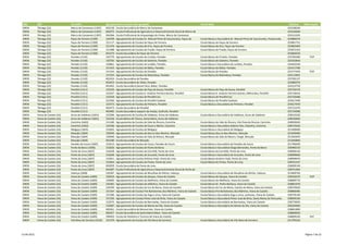 DRE         QZP                     Concelho                       Agrupamento ou Escola não agrupada                                                Escola Sede                                                                   Telefone   Observações
 DREN        Tâmega (22)             Marco de Canaveses (1307)      402138 - Escola Secundária de Marco de Canaveses                                                                                                               255538240
 DREN        Tâmega (22)             Marco de Canaveses (1307)      404275 - Escola Profissional de Agricultura e Desenvolvimento Rural de Marco de                                                                                255534049
 DREN        Tâmega (22)             Marco de Canaveses (1307)      404366 - Escola Profissional de Arqueologia do Freixo, Marco de Canaveses                                                                                      255531293
 DREN        Tâmega (22)             Paços de Ferreira (1309)       150769 - Agrupamento de Escolas Dr. Manuel Pinto de Vasconcelos, Paços de         Escola Básica e Secundária Dr. Manuel Pinto de Vasconcelos, Freamunde,       255880270
 DREN        Tâmega (22)             Paços de Ferreira (1309)       151117 - Agrupamento de Escolas de Paços de Ferreira                              Escola Básica de Paços de Ferreira                                           255861751
 DREN        Tâmega (22)             Paços de Ferreira (1309)       151476 - Agrupamento de Escolas de Eiriz, Paços de Ferreira                       Escola Básica de Eiriz, Paços de Ferreira                                    255865409
 DREN        Tâmega (22)             Paços de Ferreira (1309)       151488 - Agrupamento de Escolas de Frazão, Paços de Ferreira                      Escola Básica de Frazão, Paços de Ferreira                                   255872310
 DREN        Tâmega (22)             Paços de Ferreira (1309)       403374 - Escola Secundária de Paços de Ferreira                                                                                                                255860520
 DREN        Tâmega (22)             Paredes (1310)                 150770 - Agrupamento de Escolas de Cristelo, Paredes                              Escola Básica de Cristelo, Paredes                                           255783280       TEIP
 DREN        Tâmega (22)             Paredes (1310)                 150782 - Agrupamento de Escolas de Sobreira, Paredes                              Escola Básica de Sobreira, Paredes                                           224333818
 DREN        Tâmega (22)             Paredes (1310)                 150861 - Agrupamento de Escolas de Lordelo, Paredes                               Escola Básica e Secundária de Lordelo, Paredes                               224442520
 DREN        Tâmega (22)             Paredes (1310)                 151452 - Agrupamento de Escolas de Baltar, Paredes                                Escola Básica de Baltar, Paredes                                             224151768
 DREN        Tâmega (22)             Paredes (1310)                 151543 - Agrupamento de Escolas de Paredes                                        Escola Básica de Paredes                                                     255777459       TEIP
 DREN        Tâmega (22)             Paredes (1310)                 151555 - Agrupamento de Escolas de Rebordosa, Paredes                             Escola Básica de Rebordosa, Paredes                                          224112822
 DREN        Tâmega (22)             Paredes (1310)                 402424 - Escola Secundária de Paredes                                                                                                                          255782127
 DREN        Tâmega (22)             Paredes (1310)                 403453 - Escola Secundária de Vilela, Paredes                                                                                                                  255880570
 DREN        Tâmega (22)             Paredes (1310)                 403465 - Escola Secundária Daniel Faria, Baltar, Paredes                                                                                                       224152750
 DREN        Tâmega (22)             Penafiel (1311)                152535 - Agrupamento de Escolas de Paço de Sousa, Penafiel                        Escola Básica de Paço de Sousa, Penafiel                                     255750170
 DREN        Tâmega (22)             Penafiel (1311)                152547 - Agrupamento de Escolas D. António Ferreira Gomes, Penafiel               Escola Básica D. António Ferreira Gomes, Milhundos, Penafiel                 255718410
 DREN        Tâmega (22)             Penafiel (1311)                152559 - Agrupamento de Escolas de Penafiel Sul                                   Escola Básica de Penafiel Sul                                                255726468
 DREN        Tâmega (22)             Penafiel (1311)                152560 - Agrupamento de Escolas de Penafiel Sudeste                               Escola Básica de Penafiel Sudeste                                            255617440
 DREN        Tâmega (22)             Penafiel (1311)                152572 - Agrupamento de Escolas de Pinheiro, Penafiel                             Escola Básica e Secundária de Pinheiro, Penafiel                             255617070
 DREN        Tâmega (22)             Penafiel (1311)                402473 - Escola Secundária de Penafiel                                                                                                                         255712270
 DREN        Tâmega (22)             Penafiel (1311)                402485 - Escola Secundária Joaquim de Araújo, Guilhufe, Penafiel                                                                                               255724098
 DREN        Viana do Castelo (16)   Arcos de Valdevez (1601)       152584 - Agrupamento de Escolas de Valdevez, Arcos de Valdevez                    Escola Básica e Secundária de Valdevez, Arcos de Valdevez                    258510320
 DREN        Viana do Castelo (16)   Arcos de Valdevez (1601)       331016 - Escola Básica de Távora, Santa Maria, Arcos de Valdevez                                                                                               258520040
 DREN        Viana do Castelo (16)   Caminha (1602)                 151180 - Agrupamento de Escolas do Vale do Âncora, Caminha                        Escola Básica do Vale do Âncora, Vila Praia de Âncora, Caminha               258959020
 DREN        Viana do Castelo (16)   Caminha (1602)                 152596 - Agrupamento de Escolas de Coura e Minho, Caminha                         Escola Básica e Secundária Sidónio Pais, Vilarelho, Caminha                  258719250
 DREN        Viana do Castelo (16)   Melgaço (1603)                 152602 - Agrupamento de Escolas de Melgaço                                        Escola Básica e Secundária de Melgaço                                        251400400
 DREN        Viana do Castelo (16)   Monção (1604)                  150046 - Agrupamento de Escolas de Deu-la-Deu Martins, Monção                     Escola Básica Deu-la-Deu Martins, Monção                                     251649400
 DREN        Viana do Castelo (16)   Monção (1604)                  150060 - Agrupamento de Escolas de Vale do Mouro, Monção                          Escola Básica de Vale do Mouro, Tangil, Monção                               251565870
 DREN        Viana do Castelo (16)   Monção (1604)                  403180 - Escola Secundária de Monção                                                                                                                           251640840
 DREN        Viana do Castelo (16)   Paredes de Coura (1605)        152614 - Agrupamento de Escolas de Coura, Paredes de Coura                        Escola Básica e Secundária de Paredes de Coura                               251780200
 DREN        Viana do Castelo (16)   Ponte da Barca (1606)          152626 - Agrupamento de Escolas de Ponte da Barca                                 Escola Básica e Secundária Diogo Bernardes, Ponte da Barca                   258480150
 DREN        Viana do Castelo (16)   Ponte de Lima (1607)           152638 - Agrupamento de Escolas da Correlhã, Ponte de Lima                        Escola Básica da Correlhã, Ponte de Lima                                     258900120
 DREN        Viana do Castelo (16)   Ponte de Lima (1607)           152640 - Agrupamento de Escolas de Arcozelo, Ponte de Lima                        Escola Básica e Secundária de Arcozelo, Ponte de Lima                        258909060
 DREN        Viana do Castelo (16)   Ponte de Lima (1607)           152651 - Agrupamento de Escolas António Feijó, Ponte de Lima                      Escola Básica António Feijó, Ponte de Lima                                   258909070
 DREN        Viana do Castelo (16)   Ponte de Lima (1607)           152663 - Agrupamento de Escolas do Freixo, Ponte de Lima                          Escola Básica do Freixo, Ponte de Lima                                       258761337
 DREN        Viana do Castelo (16)   Ponte de Lima (1607)           403039 - Escola Secundária de Ponte de Lima                                                                                                                    258909140
 DREN        Viana do Castelo (16)   Ponte de Lima (1607)           404287 - Escola Profissional de Agricultura e Desenvolvimento Rural de Ponte de                                                                                258741404
 DREN        Viana do Castelo (16)   Valença (1608)                 150587 - Agrupamento de Escolas de Muralhas do Minho, Valença                     Escola Básica e Secundária de Muralhas do Minho, Valença                     251809760
 DREN        Viana do Castelo (16)   Viana do Castelo (1609)        150010 - Agrupamento de Escolas de Darque, Viana do Castelo                       Escola Básica de Darque, Viana do Castelo                                    258320370       TEIP
 DREN        Viana do Castelo (16)   Viana do Castelo (1609)        150083 - Agrupamento de Escolas da Abelheira, Viana do Castelo                    Escola Básica da Abelheira, Viana do Castelo                                 258809770
 DREN        Viana do Castelo (16)   Viana do Castelo (1609)        150381 - Agrupamento de Escolas do Atlântico, Viana do Castelo                    Escola Básica Dr. Pedro Barbosa, Viana do Castelo                            258801970
 DREN        Viana do Castelo (16)   Viana do Castelo (1609)        150599 - Agrupamento de Escolas da Foz do Neiva, Viana do Castelo                 Escola Básica da Foz do Neiva, Castelo do Neiva, Viana do Castelo            258370020
 DREN        Viana do Castelo (16)   Viana do Castelo (1609)        151567 - Agrupamento de Escolas Frei Bartolomeu dos Mártires, Viana do Castelo    Escola Básica Frei Bartolomeu dos Mártires, Viana do Castelo                 258806485
 DREN        Viana do Castelo (16)   Viana do Castelo (1609)        151580 - Agrupamento de Escolas de Arga e Lima, Viana do Castelo                  Escola Básica e Secundária Arga e Lima, Lanheses, Viana do Castelo           258739140
 DREN        Viana do Castelo (16)   Viana do Castelo (1609)        151592 - Agrupamento de Escolas Pintor José de Brito, Viana do Castelo            Escola Básica e Secundária Pintor José de Brito, Santa Marta de Portuzelo,   258839160
 DREN        Viana do Castelo (16)   Viana do Castelo (1609)        152675 - Agrupamento de Escolas de Barroselas, Viana do Castelo                   Escola Básica e Secundária de Barroselas, Viana do Castelo                   258770020
 DREN        Viana do Castelo (16)   Viana do Castelo (1609)        152687 - Agrupamento de Escolas de Monte da Ola, Viana do Castelo                 Escola Básica e Secundária de Monte da Ola, Viana do Castelo                 258320460
 DREN        Viana do Castelo (16)   Viana do Castelo (1609)        400361 - Escola Secundária de Monserrate, Viana do Castelo                                                                                                     258801800
 DREN        Viana do Castelo (16)   Viana do Castelo (1609)        400427 - Escola Secundária de Santa Maria Maior, Viana do Castelo                                                                                              258800020
 DREN        Viana do Castelo (16)   Viana do Castelo (1609)        700003 - Escola de Hotelaria e Turismo de Viana do Castelo                                                                                                     258009320        EHT
 DREN        Viana do Castelo (16)   Vila Nova de Cerveira (1610)   151579 - Agrupamento de Escolas de Vila Nova de Cerveira                          Escola Básica e Secundária de Vila Nova de Cerveira                          251795324




13-04-2012                                                                                                                                                                                                                                      Página 7 de 22
 