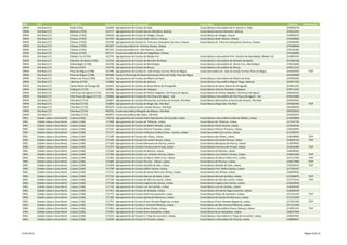DRE         QZP                          Concelho                      Agrupamento ou Escola não agrupada                                             Escola Sede                                                           Telefone   Observações
 DREN        Vila Real (17)               Alijó (1701)                  152699 - Agrupamento de Escolas de Alijó                                       Escola Básica e Secundária de D. Sancho II, Alijó                    259959178
 DREN        Vila Real (17)               Boticas (1702)                152717 - Agrupamento de Escolas Gomes Monteiro, Boticas                        Escola Básica Gomes Monteiro, Boticas                                276415245
 DREN        Vila Real (17)               Chaves (1703)                 150230 - Agrupamento de Escolas de Vidago, Chaves                              Escola Básica de Vidago, Chaves                                      276990270
 DREN        Vila Real (17)               Chaves (1703)                 152729 - Agrupamento de Escolas Nadir Afonso, Chaves                           Escola Básica Nadir Afonso, Chaves                                   276340960
 DREN        Vila Real (17)               Chaves (1703)                 152730 - Agrupamento de Escolas Dr. Francisco Gonçalves Carneiro, Chaves       Escola Básica Dr. Francisco Gonçalves Carneiro, Chaves               276340360
 DREN        Vila Real (17)               Chaves (1703)                 401407 - Escola Secundária Dr. António Granjo, Chaves                                                                                               276340640
 DREN        Vila Real (17)               Chaves (1703)                 401535 - Escola Secundária Dr. Júlio Martins, Chaves                                                                                                276333482
 DREN        Vila Real (17)               Chaves (1703)                 401717 - Escola Secundária Fernão de Magalhães, Chaves                                                                                              276340090
 DREN        Vila Real (17)               Mesão Frio (1704)             152742 - Agrupamento de Escolas de Mesão Frio                                  Escola Básica e Secundária Prof. António da Natividade, Mesão Frio   254892345
 DREN        Vila Real (17)               Mondim de Basto (1705)        152754 - Agrupamento de Escolas de Mondim de Basto                             Escola Básica e Secundária de Mondim de Basto                        255382198
 DREN        Vila Real (17)               Montalegre (1706)             152766 - Agrupamento de Escolas de Montalegre                                  Escola Básica e Secundária Dr. Bento Cruz, Montalegre                276510240
 DREN        Vila Real (17)               Murça (1707)                  152778 - Agrupamento de Escolas de Murça                                       Escola Básica e Secundária de Murça                                  259511210
 DREN        Vila Real (17)               Peso da Régua (1708)          152780 - Agrupamento de Escolas Dr. João Araújo Correia, Peso da Régua         Escola Secundária Dr. João de Araújo Correia, Peso da Régua          254320720       TEIP
 DREN        Vila Real (17)               Peso da Régua (1708)          404068 - Escola Profissional de Desenvolvimento Rural do Rodo, Peso da Régua                                                                        254320900
 DREN        Vila Real (17)               Ribeira de Pena (1709)        152791 - Agrupamento de Escolas de Ribeira de Pena                             Escola Básica e Secundária de Ribeira de Pena                        259493283
 DREN        Vila Real (17)               Sabrosa (1710)                152808 - Agrupamento de Escolas de Sabrosa                                     Escola Básica e Secundária Miguel Torga, Sabrosa                     259937340
 DREN        Vila Real (17)               Santa Marta de Penaguião      152810 - Agrupamento de Escolas de Santa Marta de Penaguião                    Escola Básica de Santa Marta de Penaguião                            254821242
 DREN        Vila Real (17)               Valpaços (1712)               152821 - Agrupamento de Escolas de Valpaços                                    Escola Básica Júlio do Carvalhal, Valpaços                           278711223
 DREN        Vila Real (17)               Vila Pouca de Aguiar (1713)   101760 - Agrupamento de Escolas de Pedras Salgadas, Vila Pouca de Aguiar       Escola Básica de Pedras Salgadas, Vila Pouca de Aguiar               259434350
 DREN        Vila Real (17)               Vila Pouca de Aguiar (1713)   150666 - Agrupamento de Escolas de Vila Pouca de Aguiar - Sul                  Escola Básica e Secundária de Vila Pouca de Aguiar - Sul             259419480
 DREN        Vila Real (17)               Vila Real (1714)              152857 - Agrupamento de Escolas Monsenhor Jerónimo do Amaral, Vila Real        Escola Básica Monsenhor Jerónimo do Amaral, Vila Real                259325052
 DREN        Vila Real (17)               Vila Real (1714)              152869 - Agrupamento de Escolas de Diogo Cão, Vila Real                        Escola Básica Diogo Cão, Vila Real                                   259302460       TEIP
 DREN        Vila Real (17)               Vila Real (1714)              401079 - Escola Secundária Camilo Castelo Branco, Vila Real                                                                                         259309430
 DREN        Vila Real (17)               Vila Real (1714)              402291 - Escola Secundária Morgado de Mateus, Vila Real                                                                                             259325632
 DREN        Vila Real (17)               Vila Real (1714)              402874 - Escola Secundária São Pedro, Vila Real                                                                                                     259322073
 DREL        Cidade Lisboa e Zona Norte   Lisboa (1106)                 170150 - Agrupamento de Escolas Padre Bartolomeu de Gusmão, Lisboa             Escola Básica e Secundária Josefa de Óbidos, Lisboa                  213929000
 DREL        Cidade Lisboa e Zona Norte   Lisboa (1106)                 171098 - Agrupamento de Escolas de Telheiras, Lisboa                           Escola Básica de Telheiras, Lisboa                                   217543730
 DREL        Cidade Lisboa e Zona Norte   Lisboa (1106)                 171153 - Agrupamento de Escolas de Belém-Restelo, Lisboa                       Escola Básica Paula Vicente, Lisboa                                  213018334
 DREL        Cidade Lisboa e Zona Norte   Lisboa (1106)                 171165 - Agrupamento de Escolas Patrício Prazeres, Lisboa                      Escola Básica Patrício Prazeres, Lisboa                              218140564
 DREL        Cidade Lisboa e Zona Norte   Lisboa (1106)                 171177 - Agrupamento de Escolas Professor Lindley Cintra - Lumiar, Lisboa      Escola Secundária do Lumiar, Lisboa                                  217540747
 DREL        Cidade Lisboa e Zona Norte   Lisboa (1106)                 171189 - Agrupamento de Escolas das Olaias, Lisboa                             Escola Básica das Olaias, Lisboa                                     218428980       TEIP
 DREL        Cidade Lisboa e Zona Norte   Lisboa (1106)                 171190 - Agrupamento de Escolas Fernando Pessoa, Lisboa                        Escola Básica Fernando Pessoa, Lisboa                                218503150       TEIP
 DREL        Cidade Lisboa e Zona Norte   Lisboa (1106)                 171360 - Agrupamento de Escolas Marquesa de Alorna, Lisboa                     Escola Básica Marquesa de Alorna, Lisboa                             213870992
 DREL        Cidade Lisboa e Zona Norte   Lisboa (1106)                 171372 - Agrupamento de Escolas Francisco de Arruda, Lisboa                    Escola Básica Francisco de Arruda, Lisboa                            213616480       TEIP
 DREL        Cidade Lisboa e Zona Norte   Lisboa (1106)                 171384 - Agrupamento de Escolas de Marvila, Lisboa                             Escola Básica de Marvila, Lisboa                                     218590502
 DREL        Cidade Lisboa e Zona Norte   Lisboa (1106)                 171396 - Agrupamento de Escolas Luís António Verney, Lisboa                    Escola Básica Luís António Verney, Lisboa                            218610100       TEIP
 DREL        Cidade Lisboa e Zona Norte   Lisboa (1106)                 171402 - Agrupamento de Escolas do Bairro Padre Cruz, Lisboa                   Escola Básica do Bairro Padre Cruz, Lisboa                           217121760       TEIP
 DREL        Cidade Lisboa e Zona Norte   Lisboa (1106)                 171682 - Agrupamento de Escolas Piscinas - Olivais, Lisboa                     Escola Básica de Piscinas, Lisboa                                    218517080       TEIP
 DREL        Cidade Lisboa e Zona Norte   Lisboa (1106)                 171694 - Agrupamento de Escolas Damião de Góis, Lisboa                         Escola Básica Damião de Góis, Lisboa                                 218310519       TEIP
 DREL        Cidade Lisboa e Zona Norte   Lisboa (1106)                 171700 - Agrupamento de Escolas Delfim Santos, Lisboa                          Escola Básica Prof. Delfim Santos, Lisboa                            217783167
 DREL        Cidade Lisboa e Zona Norte   Lisboa (1106)                 171712 - Agrupamento de Escolas de Santa Maria dos Olivais, Lisboa             Escola Básica dos Olivais, Lisboa                                    218540520
 DREL        Cidade Lisboa e Zona Norte   Lisboa (1106)                 171724 - Agrupamento de Escolas Manuel da Maia, Lisboa                         Escola Básica Manuel da Maia, Lisboa                                 213928870       TEIP
 DREL        Cidade Lisboa e Zona Norte   Lisboa (1106)                 171736 - Agrupamento de Escolas do Alto do Lumiar, Lisboa                      Escola Básica do Alto do Lumiar, Lisboa                              217571510       TEIP
 DREL        Cidade Lisboa e Zona Norte   Lisboa (1106)                 171748 - Agrupamento de Escolas Eugénio dos Santos, Lisboa                     Escola Básica Eugénio dos Santos, Lisboa                             218429940
 DREL        Cidade Lisboa e Zona Norte   Lisboa (1106)                 171750 - Agrupamento de Escolas Luís de Camões, Lisboa                         Escola Básica Luís de Camões, Lisboa                                 218429540
 DREL        Cidade Lisboa e Zona Norte   Lisboa (1106)                 171761 - Agrupamento de Escolas de Alvalade, Lisboa                            Escola Básica Almirante Gago Coutinho, Lisboa                        218484249
 DREL        Cidade Lisboa e Zona Norte   Lisboa (1106)                 171773 - Agrupamento de Escolas Pedro de Santarém, Lisboa                      Escola Básica Pedro de Santarém, Lisboa                              217142154       TEIP
 DREL        Cidade Lisboa e Zona Norte   Lisboa (1106)                 171785 - Agrupamento de Escolas Quinta de Marrocos, Lisboa                     Escola Básica da Quinta de Marrocos, Lisboa                          217112330
 DREL        Cidade Lisboa e Zona Norte   Lisboa (1106)                 171797 - Agrupamento de Escolas Pintor Almada Negreiros, Lisboa                Escola Básica Pintor Almada Negreiros, Lisboa                        217567190       TEIP
 DREL        Cidade Lisboa e Zona Norte   Lisboa (1106)                 171931 - Agrupamento de Escolas S. Vicente/Telheiras, Lisboa                   Escola Básica de São Vicente/Telheiras, Lisboa                       217121260
 DREL        Cidade Lisboa e Zona Norte   Lisboa (1106)                 171943 - Agrupamento de Escolas Baixa-Chiado, Lisboa                           Escola Básica e Secundária Passos Manuel, Lisboa                     213955191       TEIP
 DREL        Cidade Lisboa e Zona Norte   Lisboa (1106)                 171955 - Agrupamento de Escolas Nuno Gonçalves, Lisboa                         Escola Básica Nuno Gonçalves, Lisboa                                 218147456
 DREL        Cidade Lisboa e Zona Norte   Lisboa (1106)                 172315 - Agrupamento de Escolas D. Filipa de Lencastre, Lisboa                 Escola Básica e Secundária D. Filipa de Lencastre, Lisboa            218407045
 DREL        Cidade Lisboa e Zona Norte   Lisboa (1106)                 172339 - Agrupamento de Escolas Gil Vicente, Lisboa                            Escola Básica e Secundária Gil Vicente, Lisboa                       218860041




13-04-2012                                                                                                                                                                                                                               Página 8 de 22
 