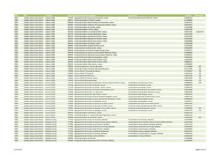 DRE         QZP                          Concelho          Agrupamento ou Escola não agrupada                                              Escola Sede                                                      Telefone   Observações
 DREL        Cidade Lisboa e Zona Norte   Lisboa (1106)     172420 - Agrupamento de Escolas Eça de Queirós, Lisboa                          Escola Secundária Eça de Queirós, Lisboa                        218540710
 DREL        Cidade Lisboa e Zona Norte   Lisboa (1106)     400117 - Escola Secundária D. Pedro V, Lisboa                                                                                                   217246060
 DREL        Cidade Lisboa e Zona Norte   Lisboa (1106)     400348 - Escola Secundária Maria Amália Vaz de Carvalho, Lisboa                                                                                 213841910
 DREL        Cidade Lisboa e Zona Norte   Lisboa (1106)     400397 - Escola Secundária Professor Herculano de Carvalho, Lisboa                                                                              218514837
 DREL        Cidade Lisboa e Zona Norte   Lisboa (1106)     401109 - Escola Secundária de Camões, Lisboa                                                                                                    213190380
 DREL        Cidade Lisboa e Zona Norte   Lisboa (1106)     401250 - Escola Secundária D. Dinis, Lisboa                                                                                                     218310190
 DREL        Cidade Lisboa e Zona Norte   Lisboa (1106)     401330 - Escola Secundária D. Luísa de Gusmão, Lisboa                                                                                           218161160    Autonomia
 DREL        Cidade Lisboa e Zona Norte   Lisboa (1106)     401778 - Escola Secundária Fonseca Benevides, Lisboa                                                                                            213617440
 DREL        Cidade Lisboa e Zona Norte   Lisboa (1106)     401973 - Escola Secundária José Gomes Ferreira, Lisboa                                                                                          217121470
 DREL        Cidade Lisboa e Zona Norte   Lisboa (1106)     402163 - Escola Secundária Marquês de Pombal, Lisboa                                                                                            213616630
 DREL        Cidade Lisboa e Zona Norte   Lisboa (1106)     402631 - Escola Secundária Rainha Dona Leonor, Lisboa                                                                                           218428880
 DREL        Cidade Lisboa e Zona Norte   Lisboa (1106)     402679 - Escola Secundária do Restelo, Lisboa                                                                                                   213016528
 DREL        Cidade Lisboa e Zona Norte   Lisboa (1106)     402965 - Escola Secundária Vergilio Ferreira, Lisboa                                                                                            217122020
 DREL        Cidade Lisboa e Zona Norte   Lisboa (1106)     404172 - Escola Artística António Arroio, Lisboa                                                                                                218160330
 DREL        Cidade Lisboa e Zona Norte   Lisboa (1106)     404226 - Escola Artística do Instituto Gregoriano de Lisboa                                                                                     217933737
 DREL        Cidade Lisboa e Zona Norte   Lisboa (1106)     404238 - Escola Artística de Dança do Conservatório Nacional, Lisboa                                                                            213408030
 DREL        Cidade Lisboa e Zona Norte   Lisboa (1106)     404240 - Escola Artística de Música do Conservatório Nacional, Lisboa                                                                           213425922
 DREL        Cidade Lisboa e Zona Norte   Lisboa (1106)     404354 - Escola Profissional Ciências Geográficas, Lisboa                                                                                       213819644
 DREL        Cidade Lisboa e Zona Norte   Lisboa (1106)     404408 - Escola Secundária Rainha Dona Amélia, Lisboa                                                                                           213616060
 DREL        Cidade Lisboa e Zona Norte   Lisboa (1106)     404433 - Escola Secundária Padre António Vieira, Lisboa                                                                                         218484111
 DREL        Cidade Lisboa e Zona Norte   Lisboa (1106)     404652 - Escola Secundária Pedro Nunes, Lisboa                                                                                                  213940090
 DREL        Cidade Lisboa e Zona Norte   Lisboa (1106)     700010 - Escola de Hotelaria e Turismo de Lisboa                                                                                                211148900       EHT
 DREL        Cidade Lisboa e Zona Norte   Lisboa (1106)     710028 - Centro de Paralisia Cerebral Calouste Gulbenkian                                                                                       217512700        ISS
 DREL        Cidade Lisboa e Zona Norte   Lisboa (1106)     710029 - Centro Infantil "Visconde de Valmor"                                                                                                   217979627        ISS
 DREL        Cidade Lisboa e Zona Norte   Lisboa (1106)     710030 - Centro Infantil "O Roseiral"                                                                                                           217802410        ISS
 DREL        Cidade Lisboa e Zona Norte   Lisboa (1106)     710031 - Centro Infantil de Olivais Sul                                                                                                         218533539        ISS
 DREL        Cidade Lisboa e Zona Norte   Lisboa (1106)     710032 - Centro Infantil de Santos-o-Novo                                                                                                       218163080        ISS
 DREL        Cidade Lisboa e Zona Norte   Lisboa (1106)     710033 - Centro Infantil Manuel da Maia                                                                                                         218453640        ISS
 DREL        Cidade Lisboa e Zona Norte   Loures (1107)     171116 - Agrupamento de Escolas de Camarate - D. Nuno Álvares Pereira, Loures   Escola Básica de Camarate, Loures                               219488920       TEIP
 DREL        Cidade Lisboa e Zona Norte   Loures (1107)     171128 - Agrupamento de Escolas de Bucelas, Loures                              Escola Básica de Bucelas, Loures                                219687570
 DREL        Cidade Lisboa e Zona Norte   Loures (1107)     171130 - Agrupamento de Escolas de Catujal - Unhos, Loures                      Escola Básica do Catujal, Loures                                219404430
 DREL        Cidade Lisboa e Zona Norte   Loures (1107)     171141 - Agrupamento de Escolas de Portela e Moscavide, Loures                  Escola Secundária do Arco-Íris, Portela, Loures                 219428980
 DREL        Cidade Lisboa e Zona Norte   Loures (1107)     172029 - Agrupamento de Escolas n.º 1 de Loures                                 Escola Básica Luis de Sttau Monteiro, Loures                    219838330
 DREL        Cidade Lisboa e Zona Norte   Loures (1107)     172030 - Agrupamento de Escolas João Villaret, Loures                           Escola Básica João Villaret, Loures                             219832678
 DREL        Cidade Lisboa e Zona Norte   Loures (1107)     172042 - Agrupamento de Escolas General Humberto Delgado, Loures                Escola Secundária José Cardoso Pires, Loures                    219897740
 DREL        Cidade Lisboa e Zona Norte   Loures (1107)     172054 - Agrupamento de Escolas de Santo António dos Cavaleiros, Loures         Escola Básica Maria Veleda, Loures                              219898600
 DREL        Cidade Lisboa e Zona Norte   Loures (1107)     172066 - Agrupamento de Escolas da Bobadela, Loures                             Escola Básica da Bobadela, Loures                               219550017
 DREL        Cidade Lisboa e Zona Norte   Loures (1107)     172078 - Agrupamento de Escolas de Santa Iria de Azóia, Loures                  Escola Básica de Santa Iria de Azóia, Loures                    219533260
 DREL        Cidade Lisboa e Zona Norte   Loures (1107)     172080 - Agrupamento de Escolas de São João da Talha, Loures                    Escola Secundária de São João da Talha, Loures                  219947410
 DREL        Cidade Lisboa e Zona Norte   Loures (1107)     172091 - Agrupamento de Escolas de Sacavém e Prior Velho, Loures                Escola Secundária de Sacavém, Loures                            219499800       TEIP
 DREL        Cidade Lisboa e Zona Norte   Loures (1107)     172108 - Agrupamento de Escolas da Apelação, Loures                             Escola Básica de Apelação, Loures                               219487520       TEIP
 DREL        Cidade Lisboa e Zona Norte   Loures (1107)     400610 - Escola Secundária José Afonso, Loures                                                                                                  219827110
 DREL        Cidade Lisboa e Zona Norte   Loures (1107)     401390 - Escola Secundária Dr. António Carvalho Figueiredo, Loures                                                                              219835156
 DREL        Cidade Lisboa e Zona Norte   Loures (1107)     403490 - Escola Secundária de Camarate, Loures                                                                                                  219479493       TEIP
 DREL        Cidade Lisboa e Zona Norte   Odivelas (1116)   171074 - Agrupamento de Escolas da Pontinha, Odivelas                           Escola Básica da Pontinha, Odivelas                             214790880
 DREL        Cidade Lisboa e Zona Norte   Odivelas (1116)   171086 - Agrupamento de Escolas da Póvoa de Santo Adrião, Odivelas              Escola Básica Carlos Paredes, Póvoa de Santo Adrião, Odivelas   219375820
 DREL        Cidade Lisboa e Zona Norte   Odivelas (1116)   171840 - Agrupamento de Escolas Vasco Santana, Odivelas                         Escola Básica Vasco Santana, Ramada, Odivelas                   219347670
 DREL        Cidade Lisboa e Zona Norte   Odivelas (1116)   171852 - Agrupamento de Escolas de Moinhos da Arroja, Odivelas                  Escola Básica de Moinhos da Arroja, Odivelas                    219348850
 DREL        Cidade Lisboa e Zona Norte   Odivelas (1116)   171906 - Agrupamento de Escolas Avelar Brotero, Odivelas                        Escola Básica Avelar Brotero, Odivelas                          219348860
 DREL        Cidade Lisboa e Zona Norte   Odivelas (1116)   171918 - Agrupamento de Escolas a Sudoeste de Odivelas                          Escola Básica António Gedeão, Odivelas                          219341031
 DREL        Cidade Lisboa e Zona Norte   Odivelas (1116)   171920 - Agrupamento de Escolas de Caneças, Odivelas                            Escola Básica de Castanheiros, Caneças, Odivelas                219818150
 DREL        Cidade Lisboa e Zona Norte   Odivelas (1116)   171992 - Agrupamento de Escolas D. Dinis, Odivelas                              Escola Básica D. Dinis, Odivelas                                219345300
 DREL        Cidade Lisboa e Zona Norte   Odivelas (1116)   400609 - Escola Secundária de Odivelas                                                                                                          219348280
 DREL        Cidade Lisboa e Zona Norte   Odivelas (1116)   401020 - Escola Secundária Braancamp Freire, Pontinha, Odivelas                                                                                 214788440




13-04-2012                                                                                                                                                                                                               Página 9 de 22
 