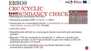 CRC (CYCLIC
REDUNDANCY CHECK)
Exemplo:
 Mensagem a transmitir:10111011
 Polinómio gerador G(X) = x4+x+1  10011
 Acrescenta-se à mensagem inicial, a quantidade de zeros
equivalentes ao grau de G(x), ficando:
 10111011 0000
 Seguidamente divide-se a mensagem (ponto anterior) pelo polinómio
gerador
 Quando 1º bit do resultado da divisão for 1, volta-se a dividir pelo
polinómio gerador, se for 0 (zero) divide-se por zero (todos os bits do
polinómio gerador a 0 (zero))
 A divisão de dois polinómios (na sua forma binária) é feita
recorrendo à operação XOR (⊕) 19
A B XOR (⊕)
0 0 0
0 1 1
1 0 1
1 1 0
 