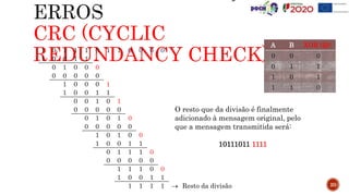 CRC (CYCLIC
REDUNDANCY CHECK)
1 0 1 1 1 0 1 1 0 0 0 0
1 0 0 1 1
0 1 0 0 0
0 0 0 0 0
1 0 0 0 1
1 0 0 1 1
0 0 1 0 1
0 0 0 0 0
0 1 0 1 0
0 0 0 0 0
1 0 1 0 0
1 0 0 1 1
0 1 1 1 0
0 0 0 0 0
1 1 1 0 0
1 0 0 1 1
1 1 1 1  Resto da divisão 20
O resto que da divisão é finalmente
adicionado à mensagem original, pelo
que a mensagem transmitida será:
10111011 1111
A B XOR (⊕)
0 0 0
0 1 1
1 0 1
1 1 0
 
