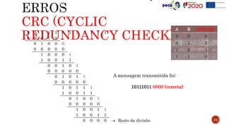 CRC (CYCLIC
REDUNDANCY CHECK)
1 0 1 1 1 0 1 1 1 1 1 1
1 0 0 1 1
0 1 0 0 0
0 0 0 0 0
1 0 0 0 1
1 0 0 1 1
0 0 1 0 1
0 0 0 0 0
0 1 0 1 1
0 0 0 0 0
1 0 1 1 1
1 0 0 1 1
0 1 0 0 1
0 0 0 0 0
1 0 0 1 1
1 0 0 1 1
0 0 0 0  Resto da divisão 21
A mensagem transmitida foi:
10111011 0000 (correta)
A B XOR (⊕)
0 0 0
0 1 1
1 0 1
1 1 0
 