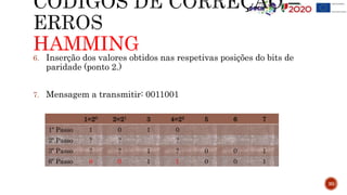 HAMMING
30
6. Inserção dos valores obtidos nas respetivas posições do bits de
paridade (ponto 2.)
7. Mensagem a transmitir: 0011001
1=20 2=21 3 4=22 5 6 7
1º Passo 1 0 1 0
2º Passo ? ? ?
3º Passo ? ? 1 ? 0 0 1
6º Passo 0 0 1 1 0 0 1
 
