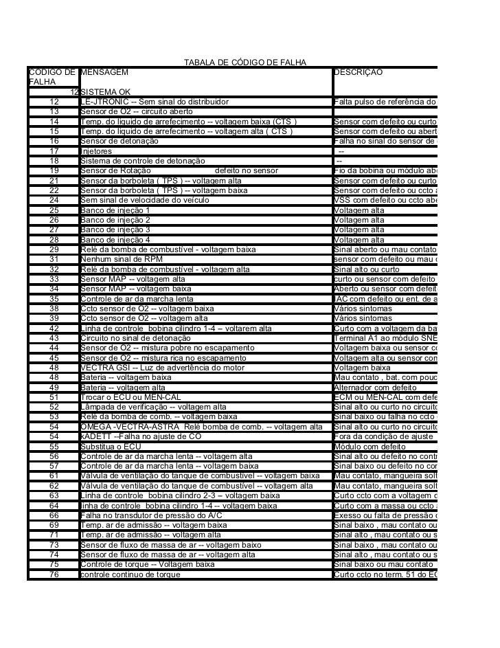 cdigos de falhas gm 1 728