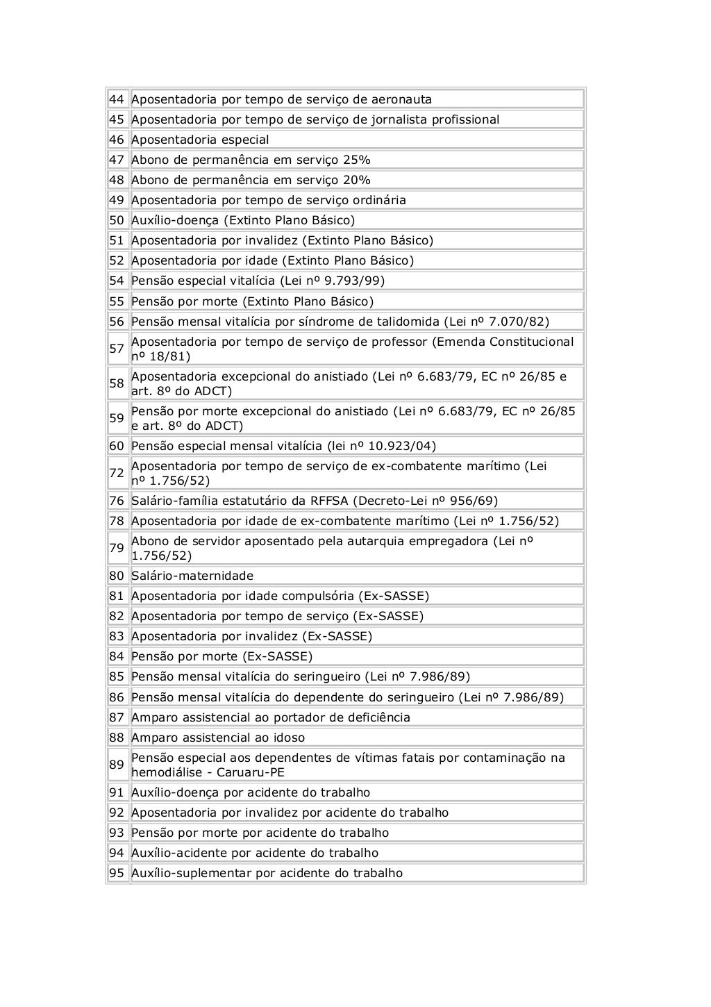 Códigos dos benefícios do inss
