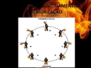 ESQUEMA PARA TREINAMENTO E
MEMORIZAÇÃO
 