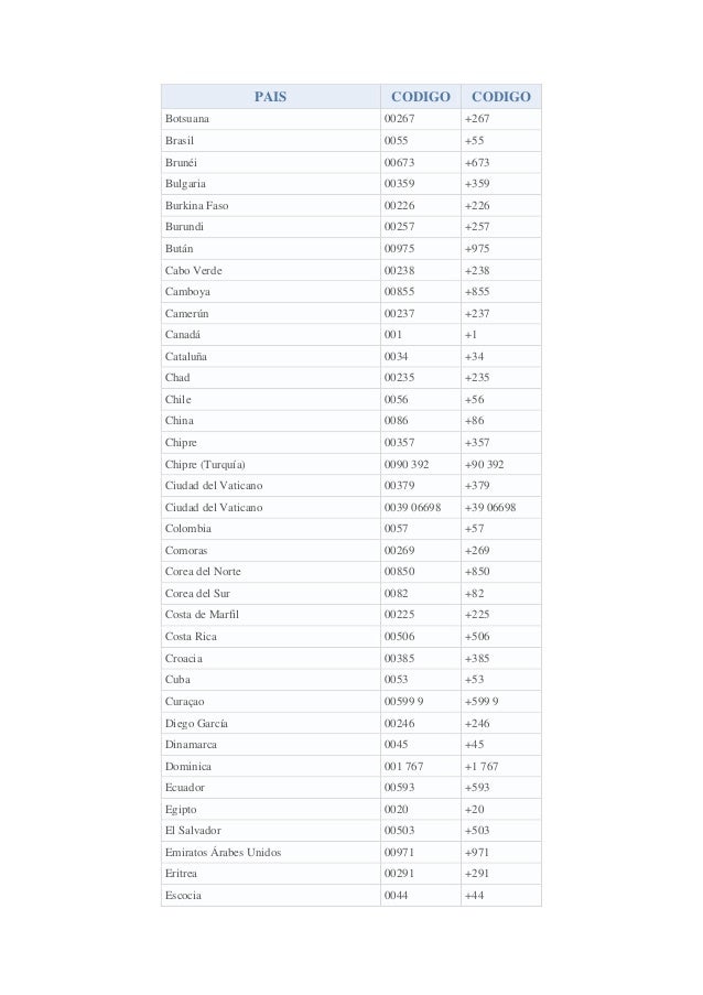 Codigos Telefonicos Para Llamar Al Extranjero