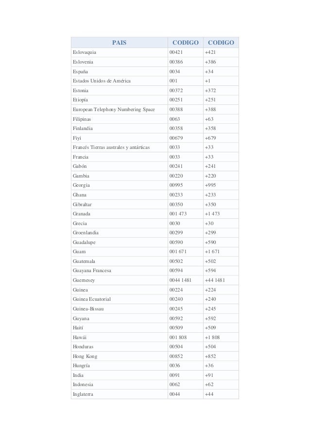 Codigos Telefonicos _ Prefijos telefónicos de los 50 países de Europa ...