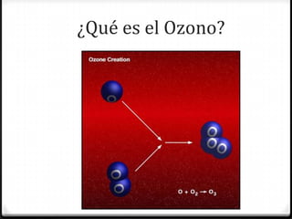 ¿Qué es el Ozono?
 