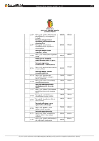Sexta-feira, 26 de dezembro de 2014 | N°477
Documento assinado digitalmente conforme MP nº 2.200-2 de 24/08/2001, que institui a Infraestrutura de Chaves Públicas Brasileira - ICP-Brasil.
101
ESTADODABAHIA
PREFEITURA MUNICIPAL DE ILHÉUS
GABINETE DO PREFEITO
26.60-4 Fabricação de aparelhos eletromédicos e
eletroterapêuticos e equipamentos de
irradiação
8.900,00 4.450,00
Fabricação de equipamentos e
instrumentos ópticos, fotográficos e
cinematográficos
26.70-1 Fabricação de equipamentos e
instrumentos ópticos, fotográficos e
cinematográficos
8.900,00 4.450,00
Fabricação de mídias virgens,
magnéticas e ópticas
26.80-9
Fabricação de mídias virgens, magnéticas e
ópticas
8.900,00
4.450,00
FABRICAÇÃO DE MÁQUINAS,
APARELHOS E MATERIAIS ELÉTRICOS
Fabricação de geradores,
transformadores e motores elétricos
27.10-4
Fabricação de geradores, transformadores
e motores elétricos
8.900,00
4.450,00
Fabricação de pilhas, baterias e
acumuladores elétricos
27.21-0 Fabricação de pilhas, baterias e
acumuladores elétricos, exceto para
veículos automotores
7.900,00 3.950,00
27.22-8
Fabricação de baterias e acumuladores
para veículos automotores
7.900,00 3.950,00
Fabricação de equipamentos para
distribuição e controle de energia
elétrica
27.31-7 Fabricação de aparelhos e equipamentos
para distribuição e controle de energia
elétrica
7.900,00 3.950,00
27.32-5
Fabricação de material elétrico para
instalações em circuito de consumo
7.900,00 3.950,00
27.33-3
Fabricação de fios, cabos e condutores
elétricos isolados
7.900,00 3.950,00
Fabricação de lâmpadas e outros
equipamentos de iluminação
27.40-6
Fabricação de lâmpadas e outros
equipamentos de iluminação
7.900,00 3.950,00
Fabricação de eletrodomésticos
27.51-1 Fabricação de fogões, refrigeradores e
máquinas de lavar e secar para uso
doméstico
9.800,00 4.900,00
27.59-7
Fabricação de aparelhos eletrodomésticos
não especificados anteriormente
9.800,00
4.900,00
 