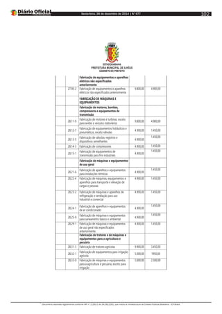 Sexta-feira, 26 de dezembro de 2014 | N°477
Documento assinado digitalmente conforme MP nº 2.200-2 de 24/08/2001, que institui a Infraestrutura de Chaves Públicas Brasileira - ICP-Brasil.
102
ESTADODABAHIA
PREFEITURA MUNICIPAL DE ILHÉUS
GABINETE DO PREFEITO
Fabricação de equipamentos e aparelhos
elétricos não especificados
anteriormente
27.90-2 Fabricação de equipamentos e aparelhos
elétricos não especificados anteriormente
9.800,00 4.900,00
FABRICAÇÃO DE MÁQUINAS E
EQUIPAMENTOS
Fabricação de motores, bombas,
compressores e equipamentos de
transmissão
28.11-9
Fabricação de motores e turbinas, exceto
para aviões e veículos rodoviários
9.800,00 4.900,00
28.12-7
Fabricação de equipamentos hidráulicos e
pneumáticos, exceto válvulas
4.900,00 1.450,00
28.13-5
Fabricação de válvulas, registros e
dispositivos semelhantes
4.900,00
1.450,00
28.14-3 Fabricação de compressores 4.900,00 1.450,00
28.15-1
Fabricação de equipamentos de
transmissão para fins industriais
4.900,00
1.450,00
Fabricação de máquinas e equipamentos
de uso geral
28.21-6
Fabricação de aparelhos e equipamentos
para instalações térmicas
4.900,00
1.450,00
28.22-4 Fabricação de máquinas, equipamentos e
aparelhos para transporte e elevação de
cargas e pessoas
4.900,00 1.450,00
28.23-2 Fabricação de máquinas e aparelhos de
refrigeração e ventilação para uso
industrial e comercial
4.900,00 1.450,00
28.24-1
Fabricação de aparelhos e equipamentos
de ar condicionado
4.900,00
1.450,00
28.25-9
Fabricação de máquinas e equipamentos
para saneamento básico e ambiental
4.900,00
1.450,00
28.29-1 Fabricação de máquinas e equipamentos
de uso geral não especificados
anteriormente
4.900,00 1.450,00
Fabricação de tratores e de máquinas e
equipamentos para a agricultura e
pecuária
28.31-3 Fabricação de tratores agrícolas 9.900,00 3.450,00
28.32-1
Fabricação de equipamentos para irrigação
agrícola
5.000,00 1950,00
28.33-0 Fabricação de máquinas e equipamentos
para a agricultura e pecuária, exceto para
irrigação
5.000,00 2.500,00
 