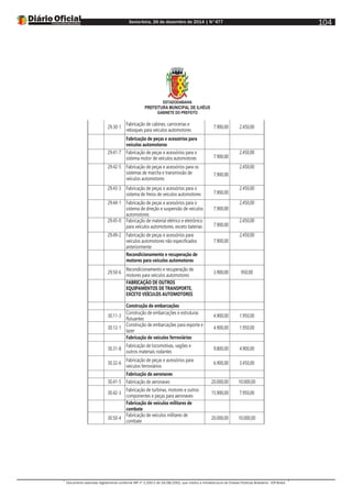 Sexta-feira, 26 de dezembro de 2014 | N°477
Documento assinado digitalmente conforme MP nº 2.200-2 de 24/08/2001, que institui a Infraestrutura de Chaves Públicas Brasileira - ICP-Brasil.
104
ESTADODABAHIA
PREFEITURA MUNICIPAL DE ILHÉUS
GABINETE DO PREFEITO
29.30-1
Fabricação de cabines, carrocerias e
reboques para veículos automotores
7.900,00 2.450,00
Fabricação de peças e acessórios para
veículos automotores
29.41-7 Fabricação de peças e acessórios para o
sistema motor de veículos automotores 7.900,00
2.450,00
29.42-5 Fabricação de peças e acessórios para os
sistemas de marcha e transmissão de
veículos automotores
7.900,00
2.450,00
29.43-3 Fabricação de peças e acessórios para o
sistema de freios de veículos automotores 7.900,00
2.450,00
29.44-1 Fabricação de peças e acessórios para o
sistema de direção e suspensão de veículos
automotores
7.900,00
2.450,00
29.45-0 Fabricação de material elétrico e eletrônico
para veículos automotores, exceto baterias 7.900,00
2.450,00
29.49-2 Fabricação de peças e acessórios para
veículos automotores não especificados
anteriormente
7.900,00
2.450,00
Recondicionamento e recuperação de
motores para veículos automotores
29.50-6
Recondicionamento e recuperação de
motores para veículos automotores
3.900,00 950,00
FABRICAÇÃO DE OUTROS
EQUIPAMENTOS DE TRANSPORTE,
EXCETO VEÍCULOS AUTOMOTORES
Construção de embarcações
30.11-3
Construção de embarcações e estruturas
flutuantes
4.900,00 1.950,00
30.12-1
Construção de embarcações para esporte e
lazer
4.900,00 1.950,00
Fabricação de veículos ferroviários
30.31-8
Fabricação de locomotivas, vagões e
outros materiais rodantes
9.800,00 4.900,00
30.32-6
Fabricação de peças e acessórios para
veículos ferroviários
6.900,00 3.450,00
Fabricação de aeronaves
30.41-5 Fabricação de aeronaves 20.000,00 10.000,00
30.42-3
Fabricação de turbinas, motores e outros
componentes e peças para aeronaves
15.900,00 7.950,00
Fabricação de veículos militares de
combate
30.50-4
Fabricação de veículos militares de
combate
20.000,00 10.000,00
 