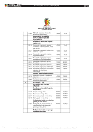 Sexta-feira, 26 de dezembro de 2014 | N°477
Documento assinado digitalmente conforme MP nº 2.200-2 de 24/08/2001, que institui a Infraestrutura de Chaves Públicas Brasileira - ICP-Brasil.
106
ESTADODABAHIA
PREFEITURA MUNICIPAL DE ILHÉUS
GABINETE DO PREFEITO
32.99-0
Fabricação de produtos diversos não
especificados anteriormente
2.900,00 950,00
MANUTENÇÃO, REPARAÇÃO E
INSTALAÇÃO DE MÁQUINAS E
EQUIPAMENTOS
Manutenção e reparação de máquinas e
equipamentos
33.11-2 Manutenção e reparação de tanques,
reservatórios metálicos e caldeiras, exceto
para veículos
4.500,00 950,00
33.12-1
Manutenção e reparação de equipamentos
eletrônicos e ópticos
4.500,00 800,00
33.13-9
Manutenção e reparação de máquinas e
equipamentos elétricos
4.500,00 800,00
33.14-7
Manutenção e reparação de máquinas e
equipamentos da indústria mecânica
4.500,00 950,00
33.15-5
Manutenção e reparação de veículos
ferroviários
5.900,00 2.950,00
33.16-3 Manutenção e reparação de aeronaves 5.900,00 2.950,00
33.17-1 Manutenção e reparação de embarcações 5.900,00 1.450,00
33.19-8 Manutenção e reparação de equipamentos
e produtos não especificados
anteriormente
5.900,00 2.950,00
Instalação de máquinas e equipamentos
33.21-0
Instalação de máquinas e equipamentos
industriais
4.500,00 1.000,00
33.29-5
Instalação de equipamentos não
especificados anteriormente
4.500,00 1.000,00
D ELETRICIDADE E GÁS
ELETRICIDADE, GÁS E OUTRAS
UTILIDADES
Geração, transmissão e distribuição de
energia elétrica
35.11-5 Geração de energia elétrica 20.000,00 10.000,00
35.12-3 Transmissão de energia elétrica 20.000,00 10.000,00
35.13-1 Comércio atacadista de energia elétrica 20.000,00 10.000,00
35.14-0 Distribuição de energia elétrica 20.000,00 10.000,00
Produção e distribuição de combustíveis
gasosos por redes urbanas
35.20-4 Produção de gás; processamento de gás
natural; distribuição de combustíveis
gasosos por redes urbanas
20.000,00 10.000,00
Produção e distribuição de vapor, água
quente e ar condicionado
 