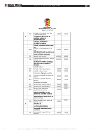 Sexta-feira, 26 de dezembro de 2014 | N°477
Documento assinado digitalmente conforme MP nº 2.200-2 de 24/08/2001, que institui a Infraestrutura de Chaves Públicas Brasileira - ICP-Brasil.
107
ESTADODABAHIA
PREFEITURA MUNICIPAL DE ILHÉUS
GABINETE DO PREFEITO
35.30-1
Produção e distribuição de vapor, água
quente e ar condicionado
5.000,00 2.500,00
E ÁGUA, ESGOTO, ATIVIDADES DE
GESTÃO DE RESÍDUOS E
DESCONTAMINAÇÃO
CAPTAÇÃO, TRATAMENTO E
DISTRIBUIÇÃO DE ÁGUA
Captação, tratamento e distribuição de
água
36.00-6
Captação, tratamento e distribuição de
água
20.000,00 10.000,00
ESGOTO E ATIVIDADES RELACIONADAS
Esgoto e atividades relacionadas
37.01-1 Gestão de redes de esgoto 20.000,00 10.000,00
37.02-9
Atividades relacionadas a esgoto, exceto a
gestão de redes
20.000,00 10.000,00
COLETA, TRATAMENTO E DISPOSIÇÃO
DE RESÍDUOS; RECUPERAÇÃO DE
MATERIAIS
Coleta de resíduos
38.11-4 Coleta de resíduos não-perigosos 3.900,00 1.950,00
38.12-2 Coleta de resíduos perigosos 4.900,00 2.450,00
Tratamento e disposição de resíduos
38.21-1
Tratamento e disposição de resíduos não-
perigosos
3.500,00 1.000,00
38.22-0
Tratamento e disposição de resíduos
perigosos
4.900,00 2.450,00
Recuperação de materiais
38.31-9 Recuperação de materiais metálicos 2.400,00 600,00
38.32-7 Recuperação de materiais plásticos 2.400,00 600,00
38.39-4
Recuperação de materiais não
especificados anteriormente
2.400,00
600,00
DESCONTAMINAÇÃO E OUTROS
SERVIÇOS DE GESTÃO DE RESÍDUOS
Descontaminação e outros serviços de
gestão de resíduos
39.00-5
Descontaminação e outros serviços de
gestão de resíduos
2.400,00
600,00
F CONSTRUÇÃO
CONSTRUÇÃO DE EDIFÍCIOS
Incorporação de empreendimentos
imobiliários
41.10-7
Incorporação de empreendimentos
imobiliários
4.900,00 1.900,00
 
