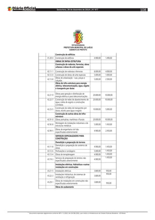 Sexta-feira, 26 de dezembro de 2014 | N°477
Documento assinado digitalmente conforme MP nº 2.200-2 de 24/08/2001, que institui a Infraestrutura de Chaves Públicas Brasileira - ICP-Brasil.
108
ESTADODABAHIA
PREFEITURA MUNICIPAL DE ILHÉUS
GABINETE DO PREFEITO
Construção de edifícios
41.20-4 Construção de edifícios 4.900,00 1.490,00
OBRAS DE INFRA-ESTRUTURA
Construção de rodovias, ferrovias, obras
urbanas e obras-de-arte especiais
42.11-1 Construção de rodovias e ferrovias 8.000,00 4.000,00
42.12-0 Construção de obras-de-arte especiais 5.000,00 1.000,00
42.13-8
Obras de urbanização - ruas, praças e
calçadas
5.000,00 2.500,00
Obras de infra-estrutura para energia
elétrica, telecomunicações, água, esgoto
e transporte por dutos
42.21-9
Obras para geração e distribuição de
energia elétrica e para telecomunicações
20.000,00 10.000,00
42.22-7 Construção de redes de abastecimento de
água, coleta de esgoto e construções
correlatas
20.000,00 10.000,00
42.23-5
Construção de redes de transportes por
dutos, exceto para água e esgoto
10.000,00 5.000,00
Construção de outras obras de infra-
estrutura
42.91-0 Obras portuárias, marítimas e fluviais 20.000,00 10.000,00
42.92-8
Montagem de instalações industriais e de
estruturas metálicas
5.000,00 1.450,00
42.99-5
Obras de engenharia civil não
especificadas anteriormente
4.900,00 2.450,00
SERVIÇOS ESPECIALIZADOS PARA
CONSTRUÇÃO
Demolição e preparação do terreno
43.11-8
Demolição e preparação de canteiros de
obras
4.900,00 1.450,00
43.12-6 Perfurações e sondagens 5.000,00 1.450,00
43.13-4 Obras de terraplenagem 4.900,00 1.450,00
43.19-3
Serviços de preparação do terreno não
especificados anteriormente
4.900,00
1.450,00
Instalações elétricas, hidráulicas e outras
instalações em construções
43.21-5 Instalações elétricas 3.800,00 950,00
43.22-3
Instalações hidráulicas, de sistemas de
ventilação e refrigeração
3.800,00
950,00
43.29-1
Obras de instalações em construções não
especificadas anteriormente
3.800,00 950,00
Obras de acabamento
 