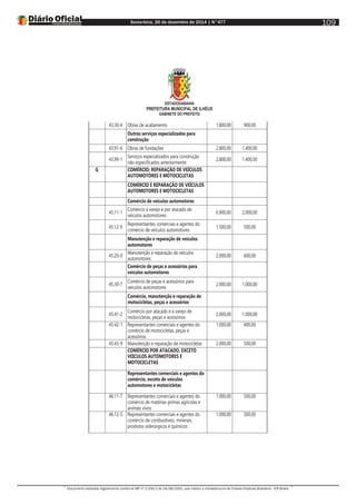 Sexta-feira, 26 de dezembro de 2014 | N°477
Documento assinado digitalmente conforme MP nº 2.200-2 de 24/08/2001, que institui a Infraestrutura de Chaves Públicas Brasileira - ICP-Brasil.
109
ESTADODABAHIA
PREFEITURA MUNICIPAL DE ILHÉUS
GABINETE DO PREFEITO
43.30-4 Obras de acabamento 1.800,00 900,00
Outros serviços especializados para
construção
43.91-6 Obras de fundações 2.800,00 1.400,00
43.99-1
Serviços especializados para construção
não especificados anteriormente
2.800,00 1.400,00
G COMÉRCIO; REPARAÇÃO DE VEÍCULOS
AUTOMOTORES E MOTOCICLETAS
COMÉRCIO E REPARAÇÃO DE VEÍCULOS
AUTOMOTORES E MOTOCICLETAS
Comércio de veículos automotores
45.11-1
Comércio a varejo e por atacado de
veículos automotores
6.900,00 2.000,00
45.12-9
Representantes comerciais e agentes do
comércio de veículos automotores
1.500,00 500,00
Manutenção e reparação de veículos
automotores
45.20-0
Manutenção e reparação de veículos
automotores
2.000,00 600,00
Comércio de peças e acessórios para
veículos automotores
45.30-7
Comércio de peças e acessórios para
veículos automotores
2.000,00 1.000,00
Comércio, manutenção e reparação de
motocicletas, peças e acessórios
45.41-2
Comércio por atacado e a varejo de
motocicletas, peças e acessórios
2.000,00 1.000,00
45.42-1 Representantes comerciais e agentes do
comércio de motocicletas, peças e
acessórios
1.000,00 400,00
45.43-9 Manutenção e reparação de motocicletas 2.000,00 500,00
COMÉRCIO POR ATACADO, EXCETO
VEÍCULOS AUTOMOTORES E
MOTOCICLETAS
Representantes comerciais e agentes do
comércio, exceto de veículos
automotores e motocicletas
46.11-7 Representantes comerciais e agentes do
comércio de matérias-primas agrícolas e
animais vivos
1.000,00 500,00
46.12-5 Representantes comerciais e agentes do
comércio de combustíveis, minerais,
produtos siderúrgicos e químicos
1.000,00 500,00
 
