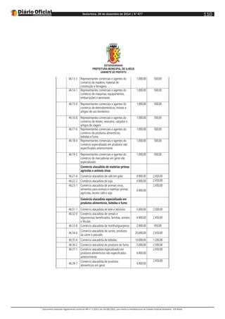 Sexta-feira, 26 de dezembro de 2014 | N°477
Documento assinado digitalmente conforme MP nº 2.200-2 de 24/08/2001, que institui a Infraestrutura de Chaves Públicas Brasileira - ICP-Brasil.
110
ESTADODABAHIA
PREFEITURA MUNICIPAL DE ILHÉUS
GABINETE DO PREFEITO
46.13-3 Representantes comerciais e agentes do
comércio de madeira, material de
construção e ferragens
1.000,00 500,00
46.14-1 Representantes comerciais e agentes do
comércio de máquinas, equipamentos,
embarcações e aeronaves
1.000,00 500,00
46.15-0 Representantes comerciais e agentes do
comércio de eletrodomésticos, móveis e
artigos de uso doméstico
1.000,00 500,00
46.16-8 Representantes comerciais e agentes do
comércio de têxteis, vestuário, calçados e
artigos de viagem
1.000,00 500,00
46.17-6 Representantes comerciais e agentes do
comércio de produtos alimentícios,
bebidas e fumo
1.000,00 500,00
46.18-4 Representantes comerciais e agentes do
comércio especializado em produtos não
especificados anteriormente
1.000,00 500,00
46.19-2 Representantes comerciais e agentes do
comércio de mercadorias em geral não
especializado
1.000,00 500,00
Comércio atacadista de matérias-primas
agrícolas e animais vivos
46.21-4 Comércio atacadista de café em grão 4.900,00 2.450,00
46.22-2 Comércio atacadista de soja 4.900,00 2.450,00
46.23-1 Comércio atacadista de animais vivos,
alimentos para animais e matérias-primas
agrícolas, exceto café e soja
4.900,00
2.450,00
Comércio atacadista especializado em
produtos alimentícios, bebidas e fumo
46.31-1 Comércio atacadista de leite e laticínios 5.000,00 2.500,00
46.32-0 Comércio atacadista de cereais e
leguminosas beneficiados, farinhas, amidos
e féculas
4.900,00 2.450,00
46.33-8 Comércio atacadista de hortifrutigranjeiros 2.900,00 950,00
46.34-6
Comércio atacadista de carnes, produtos
da carne e pescado
20.000,00 2.450,00
46.35-4 Comércio atacadista de bebidas 10.000,00 1.200,00
46.36-2 Comércio atacadista de produtos do fumo 5.000,00 2.500,00
46.37-1 Comércio atacadista especializado em
produtos alimentícios não especificados
anteriormente
4.900,00
2.450,00
46.39-7
Comércio atacadista de produtos
alimentícios em geral
4.900,00
2.450,00
 