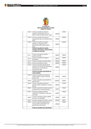 Sexta-feira, 26 de dezembro de 2014 | N°477
Documento assinado digitalmente conforme MP nº 2.200-2 de 24/08/2001, que institui a Infraestrutura de Chaves Públicas Brasileira - ICP-Brasil.
112
ESTADODABAHIA
PREFEITURA MUNICIPAL DE ILHÉUS
GABINETE DO PREFEITO
46.64-8 Comércio atacadista de máquinas,
aparelhos e equipamentos para uso
odonto-médico-hospitalar; partes e peças
5.000,00
2.500,00
46.65-6 Comércio atacadista de máquinas e
equipamentos para uso comercial; partes e
peças
5.000,00
2.500,00
46.69-9 Comércio atacadista de máquinas,
aparelhos e equipamentos não
especificados anteriormente; partes e
peças
5.000,00
2.500,00
Comércio atacadista de madeira,
ferragens, ferramentas, material elétrico
e material de construção
46.71-1
Comércio atacadista de madeira e
produtos derivados
3.800,00 1.900,00
46.72-9
Comércio atacadista de ferragens e
ferramentas
3.800,00
1.900,00
46.73-7 Comércio atacadista de material elétrico 3.800,00 1.900,00
46.74-5 Comércio atacadista de cimento 3.800,00 1.900,00
46.79-6 Comércio atacadista especializado de
materiais de construção não especificados
anteriormente e de materiais de
construção em geral
3.800,00
1.900,00
Comércio atacadista especializado em
outros produtos
46.81-8 Comércio atacadista de combustíveis
sólidos, líquidos e gasosos, exceto gás
natural e GLP
6.900,00 2.500,00
46.82-6
Comércio atacadista de gás liqüefeito de
petróleo (GLP)
10.000,00 5.000,00
46.83-4 Comércio atacadista de defensivos
agrícolas, adubos, fertilizantes e corretivos
do solo
4.900,00
1.450,00
46.84-2 Comércio atacadista de produtos químicos
e petroquímicos, exceto agroquímicos 5.000,00
1.500,00
46.85-1 Comércio atacadista de produtos
siderúrgicos e metalúrgicos, exceto para
construção
5.000,00
1.500,00
46.86-9
Comércio atacadista de papel e papelão
em bruto e de embalagens
5.000,00 850,00
46.87-7 Comércio atacadista de resíduos e sucatas 4.900,00 800,00
46.89-3 Comércio atacadista especializado de
outros produtos intermediários não
especificados anteriormente
4.900,00
1.500,00
Comércio atacadista não-especializado
 