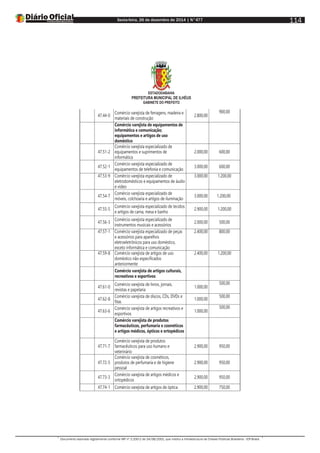 Sexta-feira, 26 de dezembro de 2014 | N°477
Documento assinado digitalmente conforme MP nº 2.200-2 de 24/08/2001, que institui a Infraestrutura de Chaves Públicas Brasileira - ICP-Brasil.
114
ESTADODABAHIA
PREFEITURA MUNICIPAL DE ILHÉUS
GABINETE DO PREFEITO
47.44-0
Comércio varejista de ferragens, madeira e
materiais de construção
2.800,00
900,00
Comércio varejista de equipamentos de
informática e comunicação;
equipamentos e artigos de uso
doméstico
47.51-2
Comércio varejista especializado de
equipamentos e suprimentos de
informática
2.000,00 600,00
47.52-1
Comércio varejista especializado de
equipamentos de telefonia e comunicação
3.000,00 600,00
47.53-9 Comércio varejista especializado de
eletrodomésticos e equipamentos de áudio
e vídeo
3.000,00 1.200,00
47.54-7
Comércio varejista especializado de
móveis, colchoaria e artigos de iluminação
3.000,00 1.200,00
47.55-5
Comércio varejista especializado de tecidos
e artigos de cama, mesa e banho
2.900,00 1.200,00
47.56-3
Comércio varejista especializado de
instrumentos musicais e acessórios
2.000,00 500,00
47.57-1 Comércio varejista especializado de peças
e acessórios para aparelhos
eletroeletrônicos para uso doméstico,
exceto informática e comunicação
2.400,00 800,00
47.59-8 Comércio varejista de artigos de uso
doméstico não especificados
anteriormente
2.400,00 1.200,00
Comércio varejista de artigos culturais,
recreativos e esportivos
47.61-0
Comércio varejista de livros, jornais,
revistas e papelaria
1.000,00
500,00
47.62-8
Comércio varejista de discos, CDs, DVDs e
fitas
1.000,00
500,00
47.63-6
Comércio varejista de artigos recreativos e
esportivos
1.000,00
500,00
Comércio varejista de produtos
farmacêuticos, perfumaria e cosméticos
e artigos médicos, ópticos e ortopédicos
47.71-7
Comércio varejista de produtos
farmacêuticos para uso humano e
veterinário
2.900,00 950,00
47.72-5
Comércio varejista de cosméticos,
produtos de perfumaria e de higiene
pessoal
2.900,00 950,00
47.73-3
Comércio varejista de artigos médicos e
ortopédicos
2.900,00 950,00
47.74-1 Comércio varejista de artigos de óptica 2.900,00 750,00
 