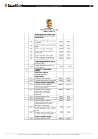 Sexta-feira, 26 de dezembro de 2014 | N°477
Documento assinado digitalmente conforme MP nº 2.200-2 de 24/08/2001, que institui a Infraestrutura de Chaves Públicas Brasileira - ICP-Brasil.
115
ESTADODABAHIA
PREFEITURA MUNICIPAL DE ILHÉUS
GABINETE DO PREFEITO
Comércio varejista de produtos novos
não especificados anteriormente e de
produtos usados
47.81-4
Comércio varejista de artigos do vestuário
e acessórios
2.900,00 950,00
47.82-2
Comércio varejista de calçados e artigos de
viagem
2.400,00 950,00
47.83-1 Comércio varejista de jóias e relógios 2.400,00 950,00
47.84-9
Comércio varejista de gás liqüefeito de
petróleo (GLP)
3.900,00 1.000,00
47.85-7 Comércio varejista de artigos usados 2.000,00 450,00
47.89-0
Comércio varejista de outros produtos
novos não especificados anteriormente
2.900,00 1.200,00
Comércio ambulante e outros tipos de
comércio varejista
47.90-3
Comércio ambulante e outros tipos de
comércio varejista
400,00 200,00
H
TRANSPORTE, ARMAZENAGEM E
CORREIO
TRANSPORTE TERRESTRE
Transporte ferroviário e
metroferroviário
49.11-6 Transporte ferroviário de carga 20.000,00 5.000,00
49.12-4 Transporte metroferroviário de passageiros 20.000,00 5.000,00
Transporte rodoviário de passageiros
49.21-3 Transporte rodoviário coletivo de
passageiros, com itinerário fixo, municipal
e em região metropolitana
14.900,00 10.000,00
49.22-1 Transporte rodoviário coletivo de
passageiros, com itinerário fixo,
intermunicipal, interestadual e
internacional
14.900,00 7.450,00
49.23-0 Transporte rodoviário de táxi 1.900,00 80,00
49.24-8 Transporte escolar 1.900,00 290,00
49.29-9 Transporte rodoviário coletivo de
passageiros, sob regime de fretamento, e
outros transportes rodoviários não
especificados anteriormente
3.800,00 1.850,00
49.29-10 Transporte turístico, translados, fretamento
em Vans, Micro-ônibus. Valor por veículo e
por ano.
490,00 245,00
49.29-10 Transporte turístico, translados, fretamento
em ônibus. Valor por veículo e por ano.
890,00 445,00
Transporte rodoviário de carga
49.30-2 Transporte rodoviário de carga 4.900,00 1.450,00
 