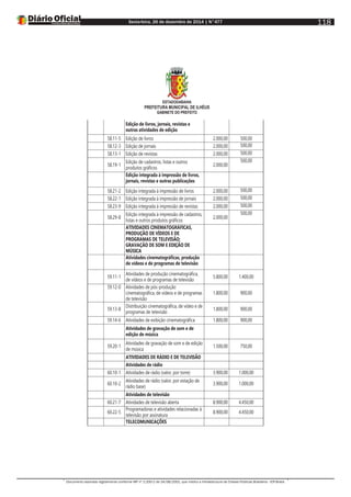 Sexta-feira, 26 de dezembro de 2014 | N°477
Documento assinado digitalmente conforme MP nº 2.200-2 de 24/08/2001, que institui a Infraestrutura de Chaves Públicas Brasileira - ICP-Brasil.
118
ESTADODABAHIA
PREFEITURA MUNICIPAL DE ILHÉUS
GABINETE DO PREFEITO
Edição de livros, jornais, revistas e
outras atividades de edição
58.11-5 Edição de livros 2.000,00 500,00
58.12-3 Edição de jornais 2.000,00 500,00
58.13-1 Edição de revistas 2.000,00 500,00
58.19-1
Edição de cadastros, listas e outros
produtos gráficos
2.000,00
500,00
Edição integrada à impressão de livros,
jornais, revistas e outras publicações
58.21-2 Edição integrada à impressão de livros 2.000,00 500,00
58.22-1 Edição integrada à impressão de jornais 2.000,00 500,00
58.23-9 Edição integrada à impressão de revistas 2.000,00 500,00
58.29-8
Edição integrada à impressão de cadastros,
listas e outros produtos gráficos
2.000,00
500,00
ATIVIDADES CINEMATOGRÁFICAS,
PRODUÇÃO DE VÍDEOS E DE
PROGRAMAS DE TELEVISÃO;
GRAVAÇÃO DE SOM E EDIÇÃO DE
MÚSICA
Atividades cinematográficas, produção
de vídeos e de programas de televisão
59.11-1
Atividades de produção cinematográfica,
de vídeos e de programas de televisão
5.800,00 1.400,00
59.12-0 Atividades de pós-produção
cinematográfica, de vídeos e de programas
de televisão
1.800,00 900,00
59.13-8
Distribuição cinematográfica, de vídeo e de
programas de televisão
1.800,00 900,00
59.14-6 Atividades de exibição cinematográfica 1.800,00 900,00
Atividades de gravação de som e de
edição de música
59.20-1
Atividades de gravação de som e de edição
de música
1.500,00 750,00
ATIVIDADES DE RÁDIO E DE TELEVISÃO
Atividades de rádio
60.10-1 Atividades de rádio (valor, por torre) 3.900,00 1.000,00
60.10-2
Atividades de rádio (valor, por estação de
rádio base)
3.900,00 1.000,00
Atividades de televisão
60.21-7 Atividades de televisão aberta 8.900,00 4.450,00
60.22-5
Programadoras e atividades relacionadas à
televisão por assinatura
8.900,00 4.450,00
TELECOMUNICAÇÕES
 
