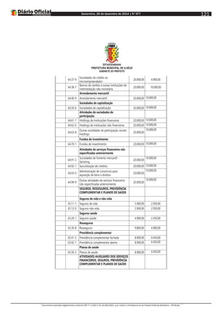 Sexta-feira, 26 de dezembro de 2014 | N°477
Documento assinado digitalmente conforme MP nº 2.200-2 de 24/08/2001, que institui a Infraestrutura de Chaves Públicas Brasileira - ICP-Brasil.
121
ESTADODABAHIA
PREFEITURA MUNICIPAL DE ILHÉUS
GABINETE DO PREFEITO
64.37-9
Sociedades de crédito ao
microempreendedor
20.000,00 4.900,00
64.38-7
Bancos de câmbio e outras instituições de
intermediação não-monetária
20.000,00 10.000,00
Arrendamento mercantil
64.40-9 Arrendamento mercantil 20.000,00 10.000,00
Sociedades de capitalização
64.50-6 Sociedades de capitalização 20.000,00 10.000,00
Atividades de sociedades de
participação
64.61-1 Holdings de instituições financeiras 20.000,00 10.000,00
64.62-0 Holdings de instituições não-financeiras 20.000,00 10.000,00
64.63-8
Outras sociedades de participação, exceto
holdings
20.000,00
10.000,00
Fundos de investimento
64.70-1 Fundos de investimento 20.000,00 10.000,00
Atividades de serviços financeiros não
especificadas anteriormente
64.91-3
Sociedades de fomento mercantil -
factoring
20.000,00
10.000,00
64.92-1 Securitização de créditos 20.000,00 10.000,00
64.93-0
Administração de consórcios para
aquisição de bens e direitos
20.000,00
10.000,00
64.99-9
Outras atividades de serviços financeiros
não especificadas anteriormente
20.000,00
10.000,00
SEGUROS, RESSEGUROS, PREVIDÊNCIA
COMPLEMENTAR E PLANOS DE SAÚDE
Seguros de vida e não-vida
65.11-1 Seguros de vida 5.900,00 2.950,00
65.12-0 Seguros não-vida 5.900,00 2.950,00
Seguros-saúde
65.20-1 Seguros-saúde 4.900,00 2.450,00
Resseguros
65.30-8 Resseguros 9.800,00 4.900,00
Previdência complementar
65.41-3 Previdência complementar fechada 8.900,00 4.450,00
65.42-1 Previdência complementar aberta 8.900,00 4.450,00
Planos de saúde
65.50-2 Planos de saúde 8.900,00 4.450,00
ATIVIDADES AUXILIARES DOS SERVIÇOS
FINANCEIROS, SEGUROS, PREVIDÊNCIA
COMPLEMENTAR E PLANOS DE SAÚDE
 