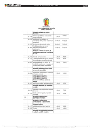 Sexta-feira, 26 de dezembro de 2014 | N°477
Documento assinado digitalmente conforme MP nº 2.200-2 de 24/08/2001, que institui a Infraestrutura de Chaves Públicas Brasileira - ICP-Brasil.
122
ESTADODABAHIA
PREFEITURA MUNICIPAL DE ILHÉUS
GABINETE DO PREFEITO
Atividades auxiliares dos serviços
financeiros
66.11-8
Administração de bolsas e mercados de
balcão organizados
8.900,00
4.450,00
66.12-6 Atividades de intermediários em
transações de títulos, valores mobiliários e
mercadorias
20.000,00 10.000,00
66.13-4 Administração de cartões de crédito 20.000,00 10.000,00
66.19-3
Atividades auxiliares dos serviços
financeiros não especificadas
anteriormente
20.000,00 10.000,00
Atividades auxiliares dos seguros, da
previdência complementar e dos planos
de saúde
66.21-5 Avaliação de riscos e perdas 1.900,00 950,00
66.22-3 Corretores e agentes de seguros, de planos
de previdência complementar e de saúde
2.800,00 950,00
66.29-1 Atividades auxiliares dos seguros, da
previdência complementar e dos planos de
saúde não especificadas anteriormente
5.900,00 1.450,00
Atividades de administração de fundos
por contrato ou comissão
66.30-4
Atividades de administração de fundos por
contrato ou comissão
2.900,00 1.450,00
L ATIVIDADES IMOBILIÁRIAS
ATIVIDADES IMOBILIÁRIAS
Atividades imobiliárias de imóveis
próprios
68.10-2 Atividades imobiliárias de imóveis próprios 2.900,00 950,00
Atividades imobiliárias por contrato ou
comissão
68.21-8
Intermediação na compra, venda e aluguel
de imóveis
1.900,00 750,00
68.22-6
Gestão e administração da propriedade
imobiliária
1.900,00 750,00
M
ATIVIDADES PROFISSIONAIS,
CIENTÍFICAS E TÉCNICAS
ATIVIDADES JURÍDICAS, DE
CONTABILIDADE E DE AUDITORIA
Atividades jurídicas
69.11-7 Atividades jurídicas, exceto cartórios 1.900,00 450,00
69.12-5 Cartórios 2.900,00 1.450,00
Atividades de contabilidade, consultoria
e auditoria contábil e tributária
 