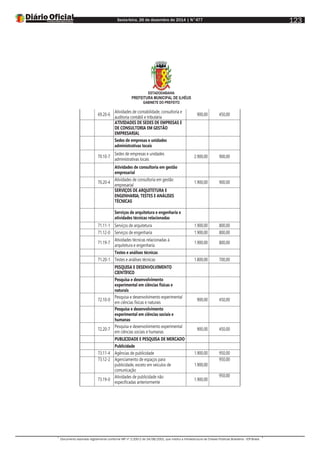 Sexta-feira, 26 de dezembro de 2014 | N°477
Documento assinado digitalmente conforme MP nº 2.200-2 de 24/08/2001, que institui a Infraestrutura de Chaves Públicas Brasileira - ICP-Brasil.
123
ESTADODABAHIA
PREFEITURA MUNICIPAL DE ILHÉUS
GABINETE DO PREFEITO
69.20-6
Atividades de contabilidade, consultoria e
auditoria contábil e tributária
900,00 450,00
ATIVIDADES DE SEDES DE EMPRESAS E
DE CONSULTORIA EM GESTÃO
EMPRESARIAL
Sedes de empresas e unidades
administrativas locais
70.10-7
Sedes de empresas e unidades
administrativas locais
2.900,00 900,00
Atividades de consultoria em gestão
empresarial
70.20-4
Atividades de consultoria em gestão
empresarial
1.900,00 900,00
SERVIÇOS DE ARQUITETURA E
ENGENHARIA; TESTES E ANÁLISES
TÉCNICAS
Serviços de arquitetura e engenharia e
atividades técnicas relacionadas
71.11-1 Serviços de arquitetura 1.900,00 800,00
71.12-0 Serviços de engenharia 1.900,00 800,00
71.19-7
Atividades técnicas relacionadas à
arquitetura e engenharia
1.900,00 800,00
Testes e análises técnicas
71.20-1 Testes e análises técnicas 1.800,00 700,00
PESQUISA E DESENVOLVIMENTO
CIENTÍFICO
Pesquisa e desenvolvimento
experimental em ciências físicas e
naturais
72.10-0
Pesquisa e desenvolvimento experimental
em ciências físicas e naturais
900,00 450,00
Pesquisa e desenvolvimento
experimental em ciências sociais e
humanas
72.20-7
Pesquisa e desenvolvimento experimental
em ciências sociais e humanas
900,00 450,00
PUBLICIDADE E PESQUISA DE MERCADO
Publicidade
73.11-4 Agências de publicidade 1.900,00 950,00
73.12-2 Agenciamento de espaços para
publicidade, exceto em veículos de
comunicação
1.900,00
950,00
73.19-0
Atividades de publicidade não
especificadas anteriormente
1.900,00
950,00
 