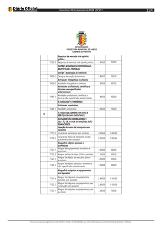 Sexta-feira, 26 de dezembro de 2014 | N°477
Documento assinado digitalmente conforme MP nº 2.200-2 de 24/08/2001, que institui a Infraestrutura de Chaves Públicas Brasileira - ICP-Brasil.
124
ESTADODABAHIA
PREFEITURA MUNICIPAL DE ILHÉUS
GABINETE DO PREFEITO
Pesquisas de mercado e de opinião
pública
73.20-3 Pesquisas de mercado e de opinião pública 1.900,00 950,00
OUTRAS ATIVIDADES PROFISSIONAIS,
CIENTÍFICAS E TÉCNICAS
Design e decoração de interiores
74.10-2 Design e decoração de interiores 1.400,00 700,00
Atividades fotográficas e similares
74.20-0 Atividades fotográficas e similares 900,00 450,00
Atividades profissionais, científicas e
técnicas não especificadas
anteriormente
74.90-1
Atividades profissionais, científicas e
técnicas não especificadas anteriormente
900,00 450,00
ATIVIDADES VETERINÁRIAS
Atividades veterinárias
75.00-1 Atividades veterinárias 1.500,00 750,00
N
ATIVIDADES ADMINISTRATIVAS E
SERVIÇOS COMPLEMENTARES
ALUGUÉIS NÃO-IMOBILIÁRIOS E
GESTÃO DE ATIVOS INTANGÍVEIS NÃO-
FINANCEIROS
Locação de meios de transporte sem
condutor
77.11-0 Locação de automóveis sem condutor 2.000,00 1.000,00
77.19-5
Locação de meios de transporte, exceto
automóveis, sem condutor
2.000,00 1.000,00
Aluguel de objetos pessoais e
domésticos
77.21-7
Aluguel de equipamentos recreativos e
esportivos
1.200,00 600,00
77.22-5 Aluguel de fitas de vídeo, DVDs e similares 1.200,00 600,00
77.23-3
Aluguel de objetos do vestuário, jóias e
acessórios
1.200,00 600,00
77.29-2
Aluguel de objetos pessoais e domésticos
não especificados anteriormente
1.200,00 600,00
Aluguel de máquinas e equipamentos
sem operador
77.31-4
Aluguel de máquinas e equipamentos
agrícolas sem operador
2.900,00 1.450,00
77.32-2
Aluguel de máquinas e equipamentos para
construção sem operador
2.900,00 1.450,00
77.33-1
Aluguel de máquinas e equipamentos para
escritório
1.500,00 750,00
 
