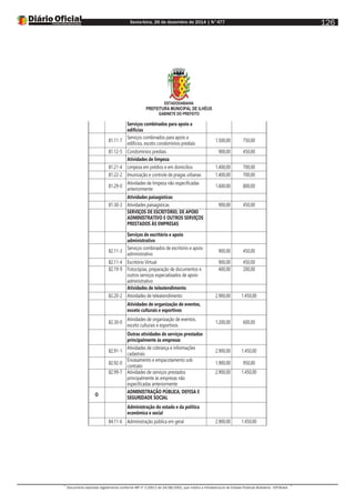 Sexta-feira, 26 de dezembro de 2014 | N°477
Documento assinado digitalmente conforme MP nº 2.200-2 de 24/08/2001, que institui a Infraestrutura de Chaves Públicas Brasileira - ICP-Brasil.
126
ESTADODABAHIA
PREFEITURA MUNICIPAL DE ILHÉUS
GABINETE DO PREFEITO
Serviços combinados para apoio a
edifícios
81.11-7
Serviços combinados para apoio a
edifícios, exceto condomínios prediais
1.500,00 750,00
81.12-5 Condomínios prediais 900,00 450,00
Atividades de limpeza
81.21-4 Limpeza em prédios e em domicílios 1.400,00 700,00
81.22-2 Imunização e controle de pragas urbanas 1.400,00 700,00
81.29-0
Atividades de limpeza não especificadas
anteriormente
1.600,00 800,00
Atividades paisagísticas
81.30-3 Atividades paisagísticas 900,00 450,00
SERVIÇOS DE ESCRITÓRIO, DE APOIO
ADMINISTRATIVO E OUTROS SERVIÇOS
PRESTADOS ÀS EMPRESAS
Serviços de escritório e apoio
administrativo
82.11-3
Serviços combinados de escritório e apoio
administrativo
900,00 450,00
82.11-4 Escritório Virtual 900,00 450,00
82.19-9 Fotocópias, preparação de documentos e
outros serviços especializados de apoio
administrativo
400,00 200,00
Atividades de teleatendimento
82.20-2 Atividades de teleatendimento 2.900,00 1.450,00
Atividades de organização de eventos,
exceto culturais e esportivos
82.30-0
Atividades de organização de eventos,
exceto culturais e esportivos
1.200,00 600,00
Outras atividades de serviços prestados
principalmente às empresas
82.91-1
Atividades de cobrança e informações
cadastrais
2.900,00 1.450,00
82.92-0
Envasamento e empacotamento sob
contrato
1.900,00 950,00
82.99-7 Atividades de serviços prestados
principalmente às empresas não
especificadas anteriormente
2.900,00 1.450,00
O
ADMINISTRAÇÃO PÚBLICA, DEFESA E
SEGURIDADE SOCIAL
Administração do estado e da política
econômica e social
84.11-6 Administração pública em geral 2.900,00 1.450,00
 