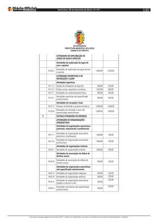 Sexta-feira, 26 de dezembro de 2014 | N°477
Documento assinado digitalmente conforme MP nº 2.200-2 de 24/08/2001, que institui a Infraestrutura de Chaves Públicas Brasileira - ICP-Brasil.
130
ESTADODABAHIA
PREFEITURA MUNICIPAL DE ILHÉUS
GABINETE DO PREFEITO
ATIVIDADES DE EXPLORAÇÃO DE
JOGOS DE AZAR E APOSTAS
Atividades de exploração de jogos de
azar e apostas
92.00-3
Atividades de exploração de jogos de azar
e apostas
5.000,00 2.500,00
ATIVIDADES ESPORTIVAS E DE
RECREAÇÃO E LAZER
Atividades esportivas
93.11-5 Gestão de instalações de esportes 500,00 250,00
93.12-3 Clubes sociais, esportivos e similares 1.200,00 600,00
93.13-1 Atividades de condicionamento físico 900,00 450,00
93.19-1
Atividades esportivas não especificadas
anteriormente
900,00 450,00
Atividades de recreação e lazer
93.21-2 Parques de diversão e parques temáticos 2.000,00 1.000,00
93.29-8
Atividades de recreação e lazer não
especificadas anteriormente
2.000,00 1.000,00
S OUTRAS ATIVIDADES DE SERVIÇOS
ATIVIDADES DE ORGANIZAÇÕES
ASSOCIATIVAS
Atividades de organizações associativas
patronais, empresariais e profissionais
94.11-1
Atividades de organizações associativas
patronais e empresariais
1.400,00 700,00
94.12-0
Atividades de organizações associativas
profissionais
1.400,00 700,00
Atividades de organizações sindicais
94.20-1 Atividades de organizações sindicais 1.000,00 500,00
Atividades de associações de defesa de
direitos sociais
94.30-8
Atividades de associações de defesa de
direitos sociais
500,00 250,00
Atividades de organizações associativas
não especificadas anteriormente
94.91-0 Atividades de organizações religiosas 500,00 250,00
94.92-8 Atividades de organizações políticas 500,00 250,00
94.93-6
Atividades de organizações associativas
ligadas à cultura e à arte
500,00
250,00
94.99-5
Atividades associativas não especificadas
anteriormente
500,00
250,00
 