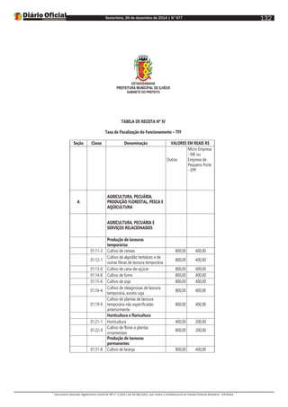Sexta-feira, 26 de dezembro de 2014 | N°477
Documento assinado digitalmente conforme MP nº 2.200-2 de 24/08/2001, que institui a Infraestrutura de Chaves Públicas Brasileira - ICP-Brasil.
132
ESTADODABAHIA
PREFEITURA MUNICIPAL DE ILHÉUS
GABINETE DO PREFEITO
TABELA DE RECEITA Nº IV
Taxa de Fiscalização do Funcionamento – TFF
Seção Classe Denominação VALORES EM REAIS R$
Outras
Micro Empresa
- ME ou
Empresa de
Pequeno Porte
- EPP
A
AGRICULTURA, PECUÁRIA,
PRODUÇÃO FLORESTAL, PESCA E
AQÜICULTURA
AGRICULTURA, PECUÁRIA E
SERVIÇOS RELACIONADOS
Produção de lavouras
temporárias
01.11-3 Cultivo de cereais 800,00 400,00
01.12-1
Cultivo de algodão herbáceo e de
outras fibras de lavoura temporária
800,00 400,00
01.13-0 Cultivo de cana-de-açúcar 800,00 400,00
01.14-8 Cultivo de fumo 800,00 400,00
01.15-6 Cultivo de soja 800,00 400,00
01.16-4
Cultivo de oleaginosas de lavoura
temporária, exceto soja
800,00 400,00
01.19-9
Cultivo de plantas de lavoura
temporária não especificadas
anteriormente
800,00 400,00
Horticultura e floricultura
01.21-1 Horticultura 400,00 200,00
01.22-9
Cultivo de flores e plantas
ornamentais
800,00 200,00
Produção de lavouras
permanentes
01.31-8 Cultivo de laranja 800,00 400,00
 
