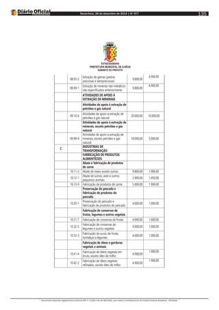 Sexta-feira, 26 de dezembro de 2014 | N°477
Documento assinado digitalmente conforme MP nº 2.200-2 de 24/08/2001, que institui a Infraestrutura de Chaves Públicas Brasileira - ICP-Brasil.
135
ESTADODABAHIA
PREFEITURA MUNICIPAL DE ILHÉUS
GABINETE DO PREFEITO
08.93-2
Extração de gemas (pedras
preciosas e semipreciosas)
9.800,00
4.900,00
08.99-1
Extração de minerais não-metálicos
não especificados anteriormente
9.800,00
4.900,00
ATIVIDADES DE APOIO À
EXTRAÇÃO DE MINERAIS
Atividades de apoio à extração de
petróleo e gás natural
09.10-6
Atividades de apoio à extração de
petróleo e gás natural
20.000,00 10.000,00
Atividades de apoio à extração de
minerais, exceto petróleo e gás
natural
09.90-4
Atividades de apoio à extração de
minerais, exceto petróleo e gás
natural
10.000,00 5.000,00
C
INDÚSTRIAS DE
TRANSFORMAÇÃO
FABRICAÇÃO DE PRODUTOS
ALIMENTÍCIOS
Abate e fabricação de produtos
de carne
10.11-2 Abate de reses, exceto suínos 9.800,00 1.900,00
10.12-1
Abate de suínos, aves e outros
pequenos animais
2.900,00 1.450,00
10.13-9 Fabricação de produtos de carne 5.000,00 1.900,00
Preservação do pescado e
fabricação de produtos do
pescado
10.20-1
Preservação do pescado e
fabricação de produtos do pescado
4.000,00 1.000,00
Fabricação de conservas de
frutas, legumes e outros vegetais
10.31-7 Fabricação de conservas de frutas 4.000,00 1.000,00
10.32-5
Fabricação de conservas de
legumes e outros vegetais
4.000,00 1.000,00
10.33-3
Fabricação de sucos de frutas,
hortaliças e legumes
4.000,00 1.000,00
Fabricação de óleos e gorduras
vegetais e animais
10.41-4
Fabricação de óleos vegetais em
bruto, exceto óleo de milho
4.900,00
1.900,00
10.42-2
Fabricação de óleos vegetais
refinados, exceto óleo de milho
4.900,00
1.900,00
 