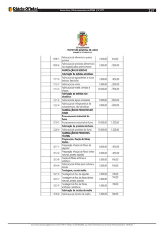Sexta-feira, 26 de dezembro de 2014 | N°477
Documento assinado digitalmente conforme MP nº 2.200-2 de 24/08/2001, que institui a Infraestrutura de Chaves Públicas Brasileira - ICP-Brasil.
137
ESTADODABAHIA
PREFEITURA MUNICIPAL DE ILHÉUS
GABINETE DO PREFEITO
10.96-1
Fabricação de alimentos e pratos
prontos
4.500,00 850,00
10.99-6
Fabricação de produtos alimentícios
não especificados anteriormente
5.000,00 2.500,00
FABRICAÇÃO DE BEBIDAS
Fabricação de bebidas alcoólicas
11.11-9
Fabricação de aguardentes e outras
bebidas destiladas
3.900,00 1.450,00
11.12-7 Fabricação de vinho 5.000,00 2.500,00
11.13-5
Fabricação de malte, cervejas e
chopes
20.000,00 2.500,00
Fabricação de bebidas não-
alcoólicas
11.21-6 Fabricação de águas envasadas 9.000,00 4.500,00
11.22-4
Fabricação de refrigerantes e de
outras bebidas não-alcoólicas
9.000,00 4.500,00
FABRICAÇÃO DE PRODUTOS DO
FUMO
Processamento industrial do
fumo
12.10-7 Processamento industrial do fumo 10.000,00 5.000,00
Fabricação de produtos do fumo
12.20-4 Fabricação de produtos do fumo 10.000,00 5.000,00
FABRICAÇÃO DE PRODUTOS
TÊXTEIS
Preparação e fiação de fibras
têxteis
13.11-1
Preparação e fiação de fibras de
algodão
8.000,00 1.450,00
13.12-0
Preparação e fiação de fibras têxteis
naturais, exceto algodão
8.000,00 1.450,00
13.13-8
Fiação de fibras artificiais e
sintéticas
5.000,00 950,00
13.14-6
Fabricação de linhas para costurar e
bordar
5.000,00 950,00
Tecelagem, exceto malha
13.21-9 Tecelagem de fios de algodão 5.000,00 700,00
13.22-7
Tecelagem de fios de fibras têxteis
naturais, exceto algodão
5.000,00
700,00
13.23-5
Tecelagem de fios de fibras
artificiais e sintéticas
5.000,00
700,00
Fabricação de tecidos de malha
13.30-8 Fabricação de tecidos de malha 5.000,00 900,00
 