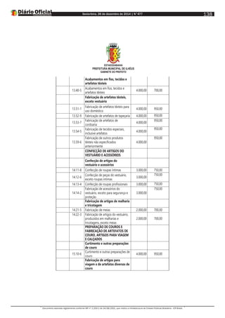 Sexta-feira, 26 de dezembro de 2014 | N°477
Documento assinado digitalmente conforme MP nº 2.200-2 de 24/08/2001, que institui a Infraestrutura de Chaves Públicas Brasileira - ICP-Brasil.
138
ESTADODABAHIA
PREFEITURA MUNICIPAL DE ILHÉUS
GABINETE DO PREFEITO
Acabamentos em fios, tecidos e
artefatos têxteis
13.40-5
Acabamentos em fios, tecidos e
artefatos têxteis
4.000,00 700,00
Fabricação de artefatos têxteis,
exceto vestuário
13.51-1
Fabricação de artefatos têxteis para
uso doméstico
4.000,00 950,00
13.52-9 Fabricação de artefatos de tapeçaria 4.000,00 950,00
13.53-7
Fabricação de artefatos de
cordoaria
4.000,00
950,00
13.54-5
Fabricação de tecidos especiais,
inclusive artefatos
4.000,00
950,00
13.59-6
Fabricação de outros produtos
têxteis não especificados
anteriormente
4.000,00
950,00
CONFECÇÃO DE ARTIGOS DO
VESTUÁRIO E ACESSÓRIOS
Confecção de artigos do
vestuário e acessórios
14.11-8 Confecção de roupas íntimas 3.000,00 750,00
14.12-6
Confecção de peças do vestuário,
exceto roupas íntimas
3.000,00
750,00
14.13-4 Confecção de roupas profissionais 3.000,00 750,00
14.14-2
Fabricação de acessórios do
vestuário, exceto para segurança e
proteção
3.000,00
750,00
Fabricação de artigos de malharia
e tricotagem
14.21-5 Fabricação de meias 2.000,00 700,00
14.22-3 Fabricação de artigos do vestuário,
produzidos em malharias e
tricotagens, exceto meias
2.000,00 700,00
PREPARAÇÃO DE COUROS E
FABRICAÇÃO DE ARTEFATOS DE
COURO, ARTIGOS PARA VIAGEM
E CALÇADOS
Curtimento e outras preparações
de couro
15.10-6
Curtimento e outras preparações de
couro
4.000,00 950,00
Fabricação de artigos para
viagem e de artefatos diversos de
couro
 